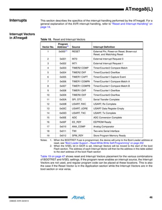 Atmel 2486-8-bit-avr-microcontroller-atmega8 l-datasheet | PDF