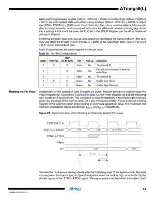 Atmel 2486-8-bit-avr-microcontroller-atmega8 l-datasheet | PDF