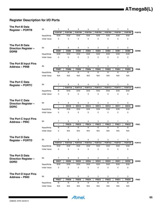 Atmel 2486-8-bit-avr-microcontroller-atmega8 l-datasheet | PDF