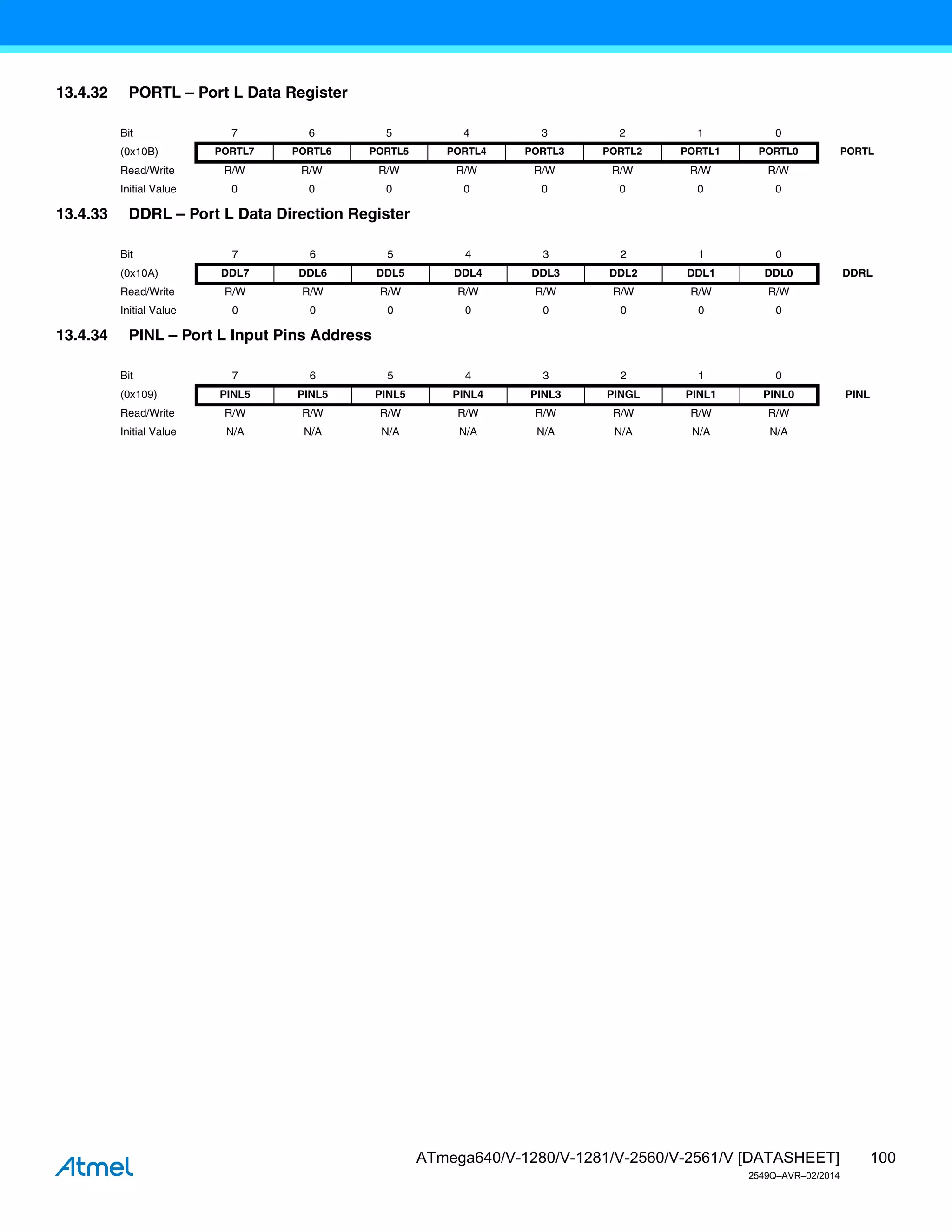 100
ATmega640/V-1280/V-1281/V-2560/V-2561/V [DATASHEET]
2549Q–AVR–02/2014
13.4.32 PORTL – Port L Data Register
13.4.33 DDRL – Port L Data Direction Register
13.4.34 PINL – Port L Input Pins Address
Bit 7 6 5 4 3 2 1 0
(0x10B) PORTL7 PORTL6 PORTL5 PORTL4 PORTL3 PORTL2 PORTL1 PORTL0 PORTL
Read/Write R/W R/W R/W R/W R/W R/W R/W R/W
Initial Value 0 0 0 0 0 0 0 0
Bit 7 6 5 4 3 2 1 0
(0x10A) DDL7 DDL6 DDL5 DDL4 DDL3 DDL2 DDL1 DDL0 DDRL
Read/Write R/W R/W R/W R/W R/W R/W R/W R/W
Initial Value 0 0 0 0 0 0 0 0
Bit 7 6 5 4 3 2 1 0
(0x109) PINL5 PINL5 PINL5 PINL4 PINL3 PINGL PINL1 PINL0 PINL
Read/Write R/W R/W R/W R/W R/W R/W R/W R/W
Initial Value N/A N/A N/A N/A N/A N/A N/A N/A
 