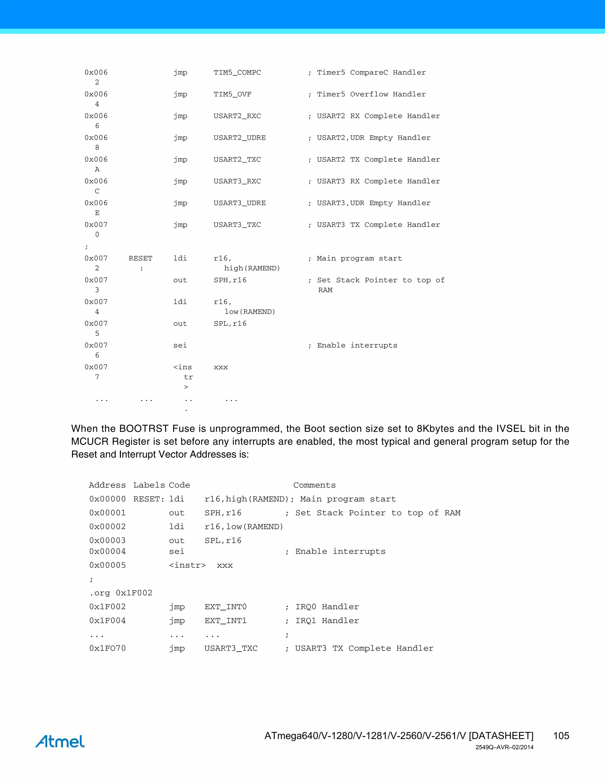 105
ATmega640/V-1280/V-1281/V-2560/V-2561/V [DATASHEET]
2549Q–AVR–02/2014
When the BOOTRST Fuse is unprogrammed, the Boot section size set to 8Kbytes and the IVSEL bit in the
MCUCR Register is set before any interrupts are enabled, the most typical and general program setup for the
Reset and Interrupt Vector Addresses is:
Address Labels Code Comments
0x00000 RESET: ldi r16,high(RAMEND); Main program start
0x00001 out SPH,r16 ; Set Stack Pointer to top of RAM
0x00002 ldi r16,low(RAMEND)
0x00003 out SPL,r16
0x00004 sei ; Enable interrupts
0x00005 <instr> xxx
;
.org 0x1F002
0x1F002 jmp EXT_INT0 ; IRQ0 Handler
0x1F004 jmp EXT_INT1 ; IRQ1 Handler
... ... ... ;
0x1FO70 jmp USART3_TXC ; USART3 TX Complete Handler
0x006
2
jmp TIM5_COMPC ; Timer5 CompareC Handler
0x006
4
jmp TIM5_OVF ; Timer5 Overflow Handler
0x006
6
jmp USART2_RXC ; USART2 RX Complete Handler
0x006
8
jmp USART2_UDRE ; USART2,UDR Empty Handler
0x006
A
jmp USART2_TXC ; USART2 TX Complete Handler
0x006
C
jmp USART3_RXC ; USART3 RX Complete Handler
0x006
E
jmp USART3_UDRE ; USART3,UDR Empty Handler
0x007
0
jmp USART3_TXC ; USART3 TX Complete Handler
;
0x007
2
RESET
:
ldi r16,
high(RAMEND)
; Main program start
0x007
3
out SPH,r16 ; Set Stack Pointer to top of
RAM
0x007
4
ldi r16,
low(RAMEND)
0x007
5
out SPL,r16
0x007
6
sei ; Enable interrupts
0x007
7
<ins
tr
>
xxx
... ... ..
.
...
 