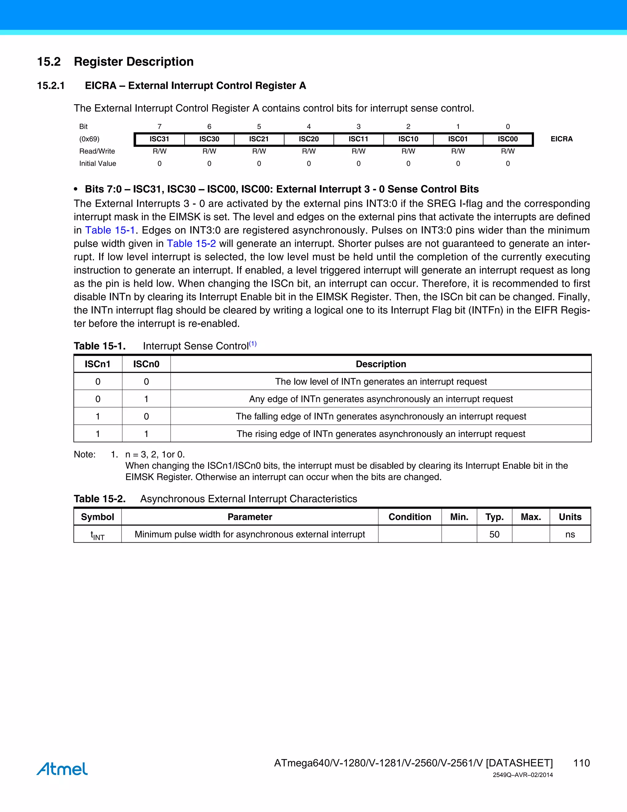 110
ATmega640/V-1280/V-1281/V-2560/V-2561/V [DATASHEET]
2549Q–AVR–02/2014
15.2 Register Description
15.2.1 EICRA – External Interrupt Control Register A
The External Interrupt Control Register A contains control bits for interrupt sense control.
• Bits 7:0 – ISC31, ISC30 – ISC00, ISC00: External Interrupt 3 - 0 Sense Control Bits
The External Interrupts 3 - 0 are activated by the external pins INT3:0 if the SREG I-flag and the corresponding
interrupt mask in the EIMSK is set. The level and edges on the external pins that activate the interrupts are defined
in Table 15-1. Edges on INT3:0 are registered asynchronously. Pulses on INT3:0 pins wider than the minimum
pulse width given in Table 15-2 will generate an interrupt. Shorter pulses are not guaranteed to generate an inter-
rupt. If low level interrupt is selected, the low level must be held until the completion of the currently executing
instruction to generate an interrupt. If enabled, a level triggered interrupt will generate an interrupt request as long
as the pin is held low. When changing the ISCn bit, an interrupt can occur. Therefore, it is recommended to first
disable INTn by clearing its Interrupt Enable bit in the EIMSK Register. Then, the ISCn bit can be changed. Finally,
the INTn interrupt flag should be cleared by writing a logical one to its Interrupt Flag bit (INTFn) in the EIFR Regis-
ter before the interrupt is re-enabled.
Note: 1. n = 3, 2, 1or 0.
When changing the ISCn1/ISCn0 bits, the interrupt must be disabled by clearing its Interrupt Enable bit in the
EIMSK Register. Otherwise an interrupt can occur when the bits are changed.
Bit 7 6 5 4 3 2 1 0
(0x69) ISC31 ISC30 ISC21 ISC20 ISC11 ISC10 ISC01 ISC00 EICRA
Read/Write R/W R/W R/W R/W R/W R/W R/W R/W
Initial Value 0 0 0 0 0 0 0 0
Table 15-1. Interrupt Sense Control(1)
ISCn1 ISCn0 Description
0 0 The low level of INTn generates an interrupt request
0 1 Any edge of INTn generates asynchronously an interrupt request
1 0 The falling edge of INTn generates asynchronously an interrupt request
1 1 The rising edge of INTn generates asynchronously an interrupt request
Table 15-2. Asynchronous External Interrupt Characteristics
Symbol Parameter Condition Min. Typ. Max. Units
tINT Minimum pulse width for asynchronous external interrupt 50 ns
 