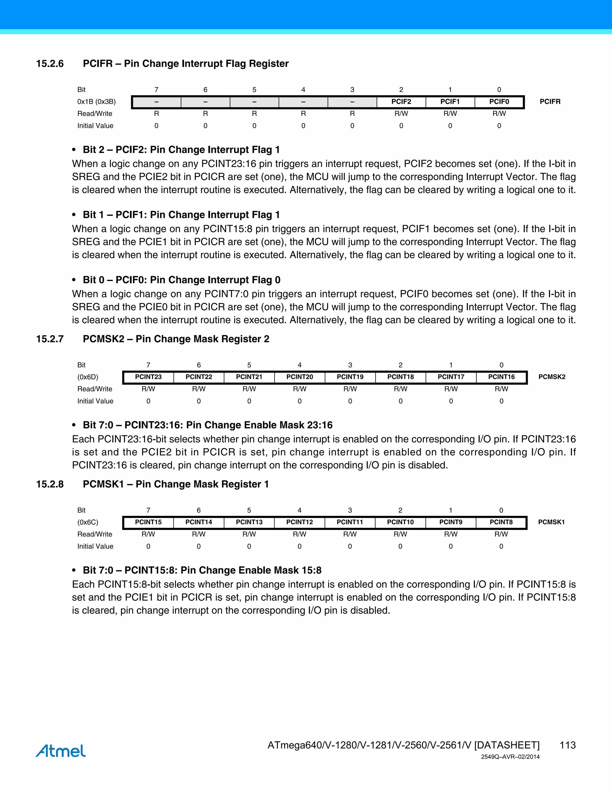 113
ATmega640/V-1280/V-1281/V-2560/V-2561/V [DATASHEET]
2549Q–AVR–02/2014
15.2.6 PCIFR – Pin Change Interrupt Flag Register
• Bit 2 – PCIF2: Pin Change Interrupt Flag 1
When a logic change on any PCINT23:16 pin triggers an interrupt request, PCIF2 becomes set (one). If the I-bit in
SREG and the PCIE2 bit in PCICR are set (one), the MCU will jump to the corresponding Interrupt Vector. The flag
is cleared when the interrupt routine is executed. Alternatively, the flag can be cleared by writing a logical one to it.
• Bit 1 – PCIF1: Pin Change Interrupt Flag 1
When a logic change on any PCINT15:8 pin triggers an interrupt request, PCIF1 becomes set (one). If the I-bit in
SREG and the PCIE1 bit in PCICR are set (one), the MCU will jump to the corresponding Interrupt Vector. The flag
is cleared when the interrupt routine is executed. Alternatively, the flag can be cleared by writing a logical one to it.
• Bit 0 – PCIF0: Pin Change Interrupt Flag 0
When a logic change on any PCINT7:0 pin triggers an interrupt request, PCIF0 becomes set (one). If the I-bit in
SREG and the PCIE0 bit in PCICR are set (one), the MCU will jump to the corresponding Interrupt Vector. The flag
is cleared when the interrupt routine is executed. Alternatively, the flag can be cleared by writing a logical one to it.
15.2.7 PCMSK2 – Pin Change Mask Register 2
• Bit 7:0 – PCINT23:16: Pin Change Enable Mask 23:16
Each PCINT23:16-bit selects whether pin change interrupt is enabled on the corresponding I/O pin. If PCINT23:16
is set and the PCIE2 bit in PCICR is set, pin change interrupt is enabled on the corresponding I/O pin. If
PCINT23:16 is cleared, pin change interrupt on the corresponding I/O pin is disabled.
15.2.8 PCMSK1 – Pin Change Mask Register 1
• Bit 7:0 – PCINT15:8: Pin Change Enable Mask 15:8
Each PCINT15:8-bit selects whether pin change interrupt is enabled on the corresponding I/O pin. If PCINT15:8 is
set and the PCIE1 bit in PCICR is set, pin change interrupt is enabled on the corresponding I/O pin. If PCINT15:8
is cleared, pin change interrupt on the corresponding I/O pin is disabled.
Bit 7 6 5 4 3 2 1 0
0x1B (0x3B) – – – – – PCIF2 PCIF1 PCIF0 PCIFR
Read/Write R R R R R R/W R/W R/W
Initial Value 0 0 0 0 0 0 0 0
Bit 7 6 5 4 3 2 1 0
(0x6D) PCINT23 PCINT22 PCINT21 PCINT20 PCINT19 PCINT18 PCINT17 PCINT16 PCMSK2
Read/Write R/W R/W R/W R/W R/W R/W R/W R/W
Initial Value 0 0 0 0 0 0 0 0
Bit 7 6 5 4 3 2 1 0
(0x6C) PCINT15 PCINT14 PCINT13 PCINT12 PCINT11 PCINT10 PCINT9 PCINT8 PCMSK1
Read/Write R/W R/W R/W R/W R/W R/W R/W R/W
Initial Value 0 0 0 0 0 0 0 0
 