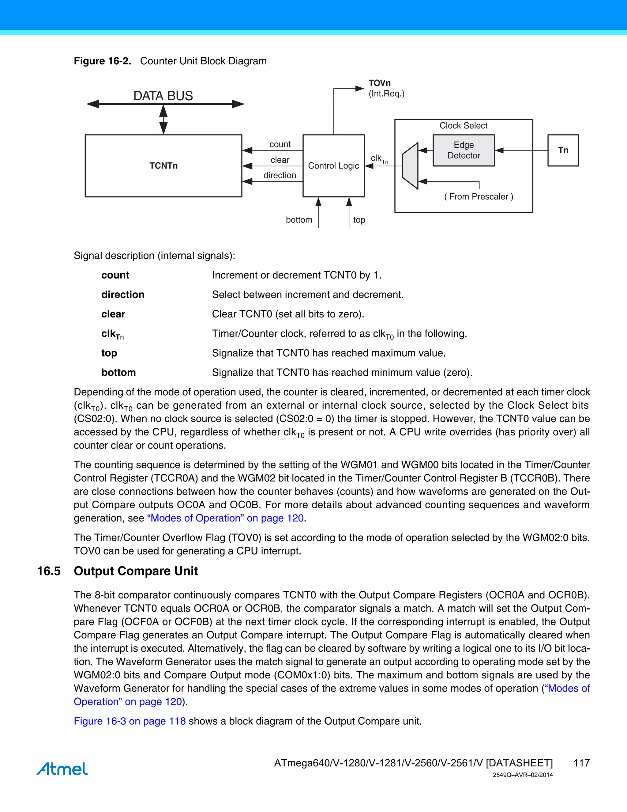 117
ATmega640/V-1280/V-1281/V-2560/V-2561/V [DATASHEET]
2549Q–AVR–02/2014
Figure 16-2. Counter Unit Block Diagram
Signal description (internal signals):
count Increment or decrement TCNT0 by 1.
direction Select between increment and decrement.
clear Clear TCNT0 (set all bits to zero).
clkTn Timer/Counter clock, referred to as clkT0 in the following.
top Signalize that TCNT0 has reached maximum value.
bottom Signalize that TCNT0 has reached minimum value (zero).
Depending of the mode of operation used, the counter is cleared, incremented, or decremented at each timer clock
(clkT0). clkT0 can be generated from an external or internal clock source, selected by the Clock Select bits
(CS02:0). When no clock source is selected (CS02:0 = 0) the timer is stopped. However, the TCNT0 value can be
accessed by the CPU, regardless of whether clkT0 is present or not. A CPU write overrides (has priority over) all
counter clear or count operations.
The counting sequence is determined by the setting of the WGM01 and WGM00 bits located in the Timer/Counter
Control Register (TCCR0A) and the WGM02 bit located in the Timer/Counter Control Register B (TCCR0B). There
are close connections between how the counter behaves (counts) and how waveforms are generated on the Out-
put Compare outputs OC0A and OC0B. For more details about advanced counting sequences and waveform
generation, see “Modes of Operation” on page 120.
The Timer/Counter Overflow Flag (TOV0) is set according to the mode of operation selected by the WGM02:0 bits.
TOV0 can be used for generating a CPU interrupt.
16.5 Output Compare Unit
The 8-bit comparator continuously compares TCNT0 with the Output Compare Registers (OCR0A and OCR0B).
Whenever TCNT0 equals OCR0A or OCR0B, the comparator signals a match. A match will set the Output Com-
pare Flag (OCF0A or OCF0B) at the next timer clock cycle. If the corresponding interrupt is enabled, the Output
Compare Flag generates an Output Compare interrupt. The Output Compare Flag is automatically cleared when
the interrupt is executed. Alternatively, the flag can be cleared by software by writing a logical one to its I/O bit loca-
tion. The Waveform Generator uses the match signal to generate an output according to operating mode set by the
WGM02:0 bits and Compare Output mode (COM0x1:0) bits. The maximum and bottom signals are used by the
Waveform Generator for handling the special cases of the extreme values in some modes of operation (“Modes of
Operation” on page 120).
Figure 16-3 on page 118 shows a block diagram of the Output Compare unit.
DATA BUS
TCNTn Control Logic
count
TOVn
(Int.Req.)
Clock Select
top
Tn
Edge
Detector
( From Prescaler )
clkTn
bottom
direction
clear
 