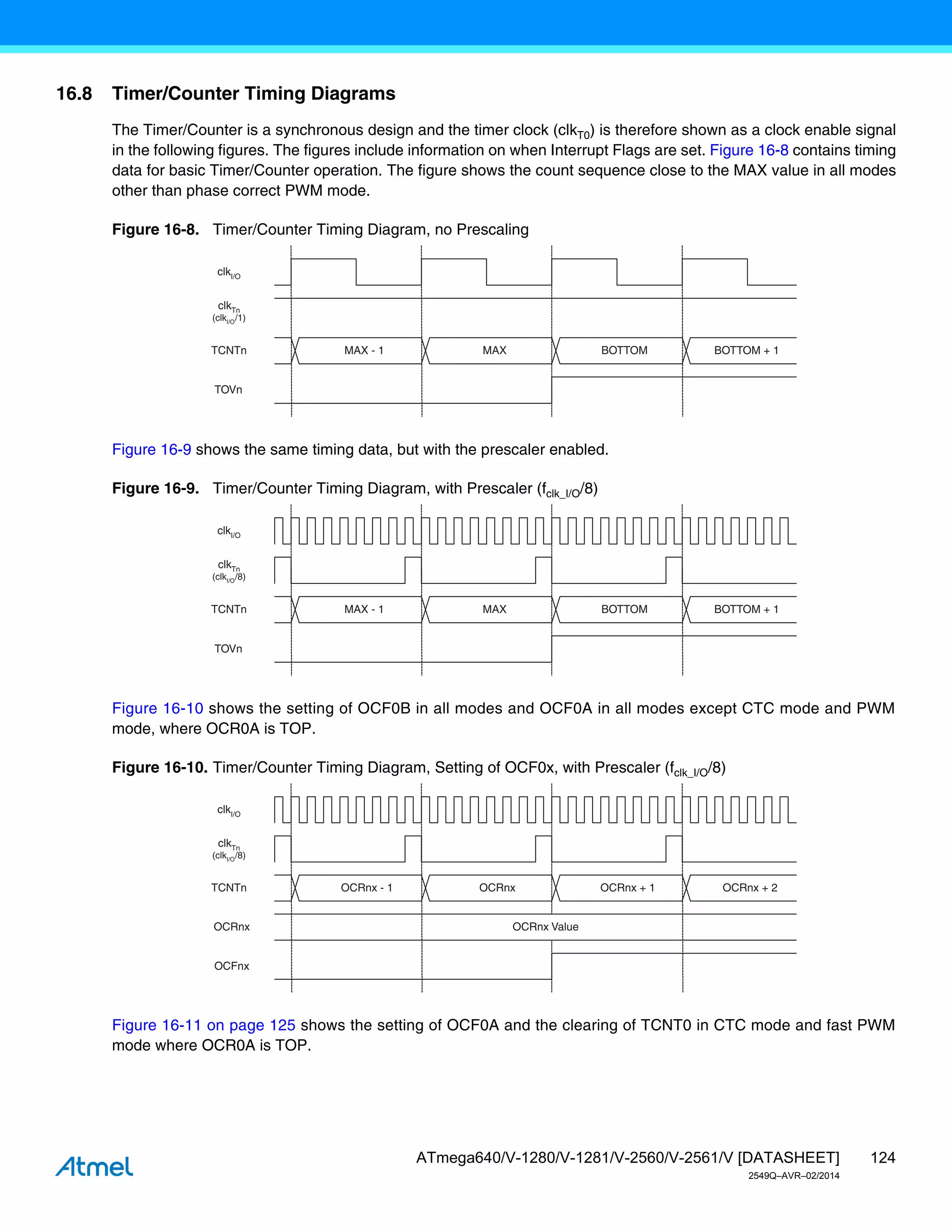 124
ATmega640/V-1280/V-1281/V-2560/V-2561/V [DATASHEET]
2549Q–AVR–02/2014
16.8 Timer/Counter Timing Diagrams
The Timer/Counter is a synchronous design and the timer clock (clkT0) is therefore shown as a clock enable signal
in the following figures. The figures include information on when Interrupt Flags are set. Figure 16-8 contains timing
data for basic Timer/Counter operation. The figure shows the count sequence close to the MAX value in all modes
other than phase correct PWM mode.
Figure 16-8. Timer/Counter Timing Diagram, no Prescaling
Figure 16-9 shows the same timing data, but with the prescaler enabled.
Figure 16-9. Timer/Counter Timing Diagram, with Prescaler (fclk_I/O/8)
Figure 16-10 shows the setting of OCF0B in all modes and OCF0A in all modes except CTC mode and PWM
mode, where OCR0A is TOP.
Figure 16-10. Timer/Counter Timing Diagram, Setting of OCF0x, with Prescaler (fclk_I/O/8)
Figure 16-11 on page 125 shows the setting of OCF0A and the clearing of TCNT0 in CTC mode and fast PWM
mode where OCR0A is TOP.
clkTn
(clkI/O
/1)
TOVn
clkI/O
TCNTn MAX - 1 MAX BOTTOM BOTTOM + 1
TOVn
TCNTn MAX - 1 MAX BOTTOM BOTTOM + 1
clkI/O
clkTn
(clkI/O
/8)
OCFnx
OCRnx
TCNTn
OCRnx Value
OCRnx - 1 OCRnx OCRnx + 1 OCRnx + 2
clkI/O
clkTn
(clkI/O/8)
 