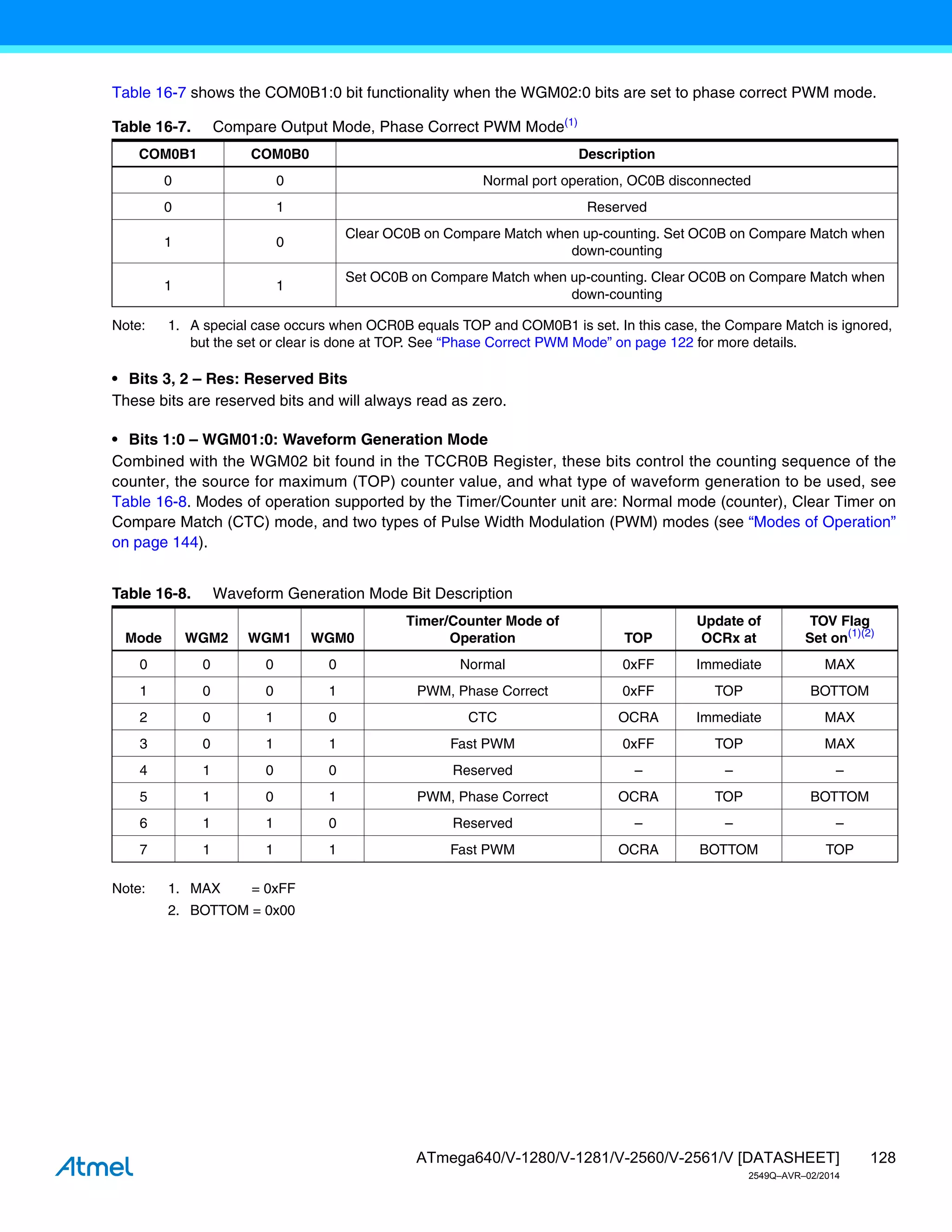 128
ATmega640/V-1280/V-1281/V-2560/V-2561/V [DATASHEET]
2549Q–AVR–02/2014
Table 16-7 shows the COM0B1:0 bit functionality when the WGM02:0 bits are set to phase correct PWM mode.
Note: 1. A special case occurs when OCR0B equals TOP and COM0B1 is set. In this case, the Compare Match is ignored,
but the set or clear is done at TOP. See “Phase Correct PWM Mode” on page 122 for more details.
• Bits 3, 2 – Res: Reserved Bits
These bits are reserved bits and will always read as zero.
• Bits 1:0 – WGM01:0: Waveform Generation Mode
Combined with the WGM02 bit found in the TCCR0B Register, these bits control the counting sequence of the
counter, the source for maximum (TOP) counter value, and what type of waveform generation to be used, see
Table 16-8. Modes of operation supported by the Timer/Counter unit are: Normal mode (counter), Clear Timer on
Compare Match (CTC) mode, and two types of Pulse Width Modulation (PWM) modes (see “Modes of Operation”
on page 144).
Note: 1. MAX = 0xFF
2. BOTTOM = 0x00
Table 16-7. Compare Output Mode, Phase Correct PWM Mode(1)
COM0B1 COM0B0 Description
0 0 Normal port operation, OC0B disconnected
0 1 Reserved
1 0
Clear OC0B on Compare Match when up-counting. Set OC0B on Compare Match when
down-counting
1 1
Set OC0B on Compare Match when up-counting. Clear OC0B on Compare Match when
down-counting
Table 16-8. Waveform Generation Mode Bit Description
Mode WGM2 WGM1 WGM0
Timer/Counter Mode of
Operation TOP
Update of
OCRx at
TOV Flag
Set on(1)(2)
0 0 0 0 Normal 0xFF Immediate MAX
1 0 0 1 PWM, Phase Correct 0xFF TOP BOTTOM
2 0 1 0 CTC OCRA Immediate MAX
3 0 1 1 Fast PWM 0xFF TOP MAX
4 1 0 0 Reserved – – –
5 1 0 1 PWM, Phase Correct OCRA TOP BOTTOM
6 1 1 0 Reserved – – –
7 1 1 1 Fast PWM OCRA BOTTOM TOP
 
