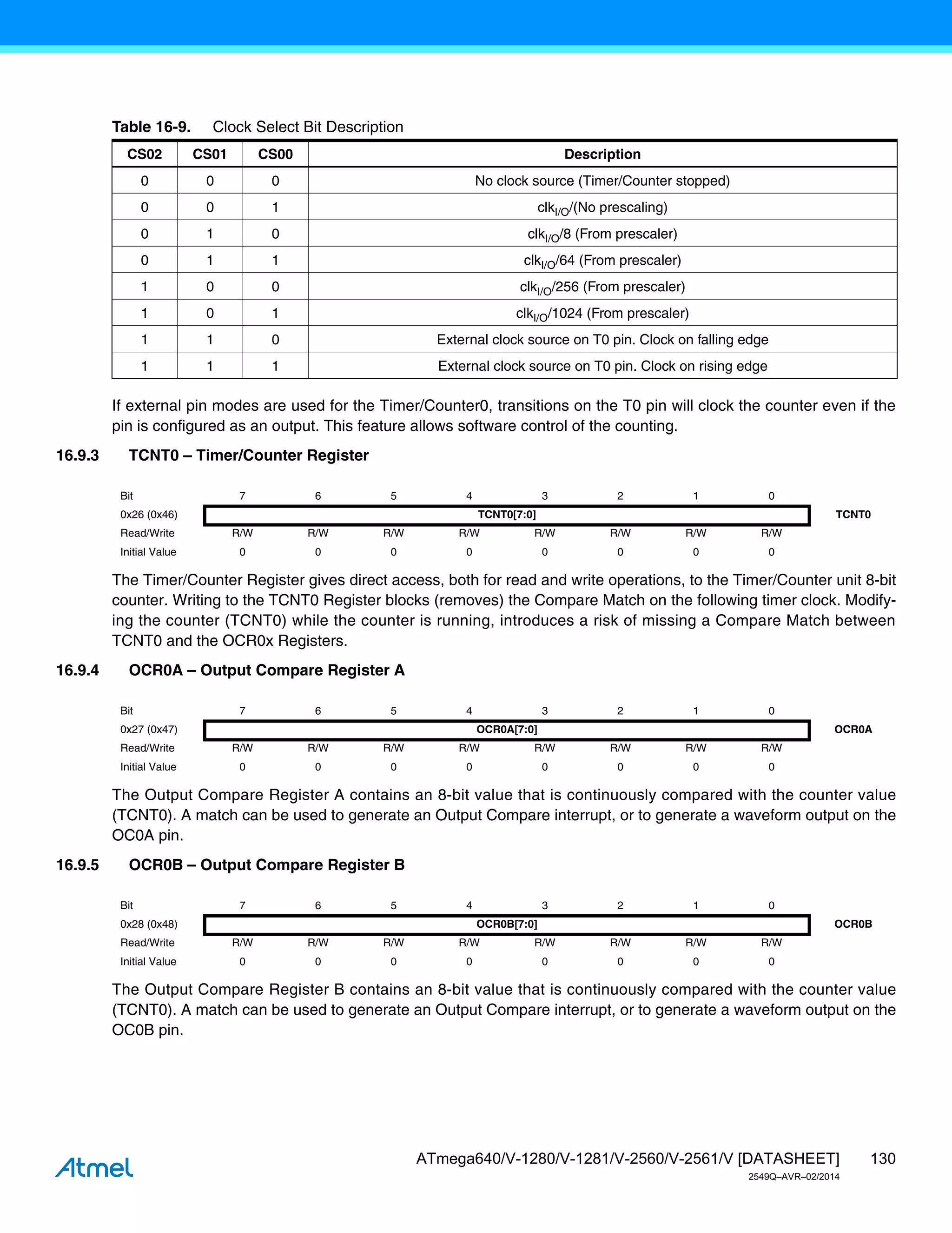 130
ATmega640/V-1280/V-1281/V-2560/V-2561/V [DATASHEET]
2549Q–AVR–02/2014
If external pin modes are used for the Timer/Counter0, transitions on the T0 pin will clock the counter even if the
pin is configured as an output. This feature allows software control of the counting.
16.9.3 TCNT0 – Timer/Counter Register
The Timer/Counter Register gives direct access, both for read and write operations, to the Timer/Counter unit 8-bit
counter. Writing to the TCNT0 Register blocks (removes) the Compare Match on the following timer clock. Modify-
ing the counter (TCNT0) while the counter is running, introduces a risk of missing a Compare Match between
TCNT0 and the OCR0x Registers.
16.9.4 OCR0A – Output Compare Register A
The Output Compare Register A contains an 8-bit value that is continuously compared with the counter value
(TCNT0). A match can be used to generate an Output Compare interrupt, or to generate a waveform output on the
OC0A pin.
16.9.5 OCR0B – Output Compare Register B
The Output Compare Register B contains an 8-bit value that is continuously compared with the counter value
(TCNT0). A match can be used to generate an Output Compare interrupt, or to generate a waveform output on the
OC0B pin.
Table 16-9. Clock Select Bit Description
CS02 CS01 CS00 Description
0 0 0 No clock source (Timer/Counter stopped)
0 0 1 clkI/O/(No prescaling)
0 1 0 clkI/O/8 (From prescaler)
0 1 1 clkI/O/64 (From prescaler)
1 0 0 clkI/O/256 (From prescaler)
1 0 1 clkI/O/1024 (From prescaler)
1 1 0 External clock source on T0 pin. Clock on falling edge
1 1 1 External clock source on T0 pin. Clock on rising edge
Bit 7 6 5 4 3 2 1 0
0x26 (0x46) TCNT0[7:0] TCNT0
Read/Write R/W R/W R/W R/W R/W R/W R/W R/W
Initial Value 0 0 0 0 0 0 0 0
Bit 7 6 5 4 3 2 1 0
0x27 (0x47) OCR0A[7:0] OCR0A
Read/Write R/W R/W R/W R/W R/W R/W R/W R/W
Initial Value 0 0 0 0 0 0 0 0
Bit 7 6 5 4 3 2 1 0
0x28 (0x48) OCR0B[7:0] OCR0B
Read/Write R/W R/W R/W R/W R/W R/W R/W R/W
Initial Value 0 0 0 0 0 0 0 0
 