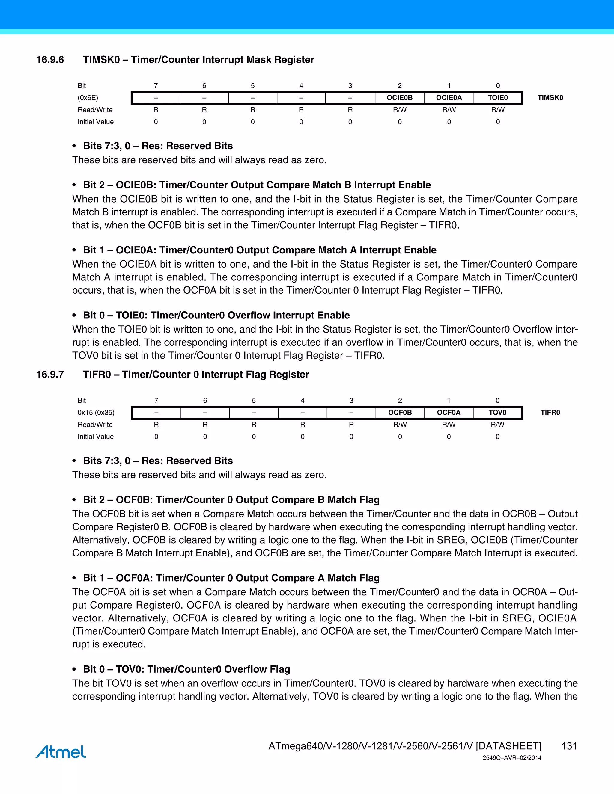 131
ATmega640/V-1280/V-1281/V-2560/V-2561/V [DATASHEET]
2549Q–AVR–02/2014
16.9.6 TIMSK0 – Timer/Counter Interrupt Mask Register
• Bits 7:3, 0 – Res: Reserved Bits
These bits are reserved bits and will always read as zero.
• Bit 2 – OCIE0B: Timer/Counter Output Compare Match B Interrupt Enable
When the OCIE0B bit is written to one, and the I-bit in the Status Register is set, the Timer/Counter Compare
Match B interrupt is enabled. The corresponding interrupt is executed if a Compare Match in Timer/Counter occurs,
that is, when the OCF0B bit is set in the Timer/Counter Interrupt Flag Register – TIFR0.
• Bit 1 – OCIE0A: Timer/Counter0 Output Compare Match A Interrupt Enable
When the OCIE0A bit is written to one, and the I-bit in the Status Register is set, the Timer/Counter0 Compare
Match A interrupt is enabled. The corresponding interrupt is executed if a Compare Match in Timer/Counter0
occurs, that is, when the OCF0A bit is set in the Timer/Counter 0 Interrupt Flag Register – TIFR0.
• Bit 0 – TOIE0: Timer/Counter0 Overflow Interrupt Enable
When the TOIE0 bit is written to one, and the I-bit in the Status Register is set, the Timer/Counter0 Overflow inter-
rupt is enabled. The corresponding interrupt is executed if an overflow in Timer/Counter0 occurs, that is, when the
TOV0 bit is set in the Timer/Counter 0 Interrupt Flag Register – TIFR0.
16.9.7 TIFR0 – Timer/Counter 0 Interrupt Flag Register
• Bits 7:3, 0 – Res: Reserved Bits
These bits are reserved bits and will always read as zero.
• Bit 2 – OCF0B: Timer/Counter 0 Output Compare B Match Flag
The OCF0B bit is set when a Compare Match occurs between the Timer/Counter and the data in OCR0B – Output
Compare Register0 B. OCF0B is cleared by hardware when executing the corresponding interrupt handling vector.
Alternatively, OCF0B is cleared by writing a logic one to the flag. When the I-bit in SREG, OCIE0B (Timer/Counter
Compare B Match Interrupt Enable), and OCF0B are set, the Timer/Counter Compare Match Interrupt is executed.
• Bit 1 – OCF0A: Timer/Counter 0 Output Compare A Match Flag
The OCF0A bit is set when a Compare Match occurs between the Timer/Counter0 and the data in OCR0A – Out-
put Compare Register0. OCF0A is cleared by hardware when executing the corresponding interrupt handling
vector. Alternatively, OCF0A is cleared by writing a logic one to the flag. When the I-bit in SREG, OCIE0A
(Timer/Counter0 Compare Match Interrupt Enable), and OCF0A are set, the Timer/Counter0 Compare Match Inter-
rupt is executed.
• Bit 0 – TOV0: Timer/Counter0 Overflow Flag
The bit TOV0 is set when an overflow occurs in Timer/Counter0. TOV0 is cleared by hardware when executing the
corresponding interrupt handling vector. Alternatively, TOV0 is cleared by writing a logic one to the flag. When the
Bit 7 6 5 4 3 2 1 0
(0x6E) – – – – – OCIE0B OCIE0A TOIE0 TIMSK0
Read/Write R R R R R R/W R/W R/W
Initial Value 0 0 0 0 0 0 0 0
Bit 7 6 5 4 3 2 1 0
0x15 (0x35) – – – – – OCF0B OCF0A TOV0 TIFR0
Read/Write R R R R R R/W R/W R/W
Initial Value 0 0 0 0 0 0 0 0
 