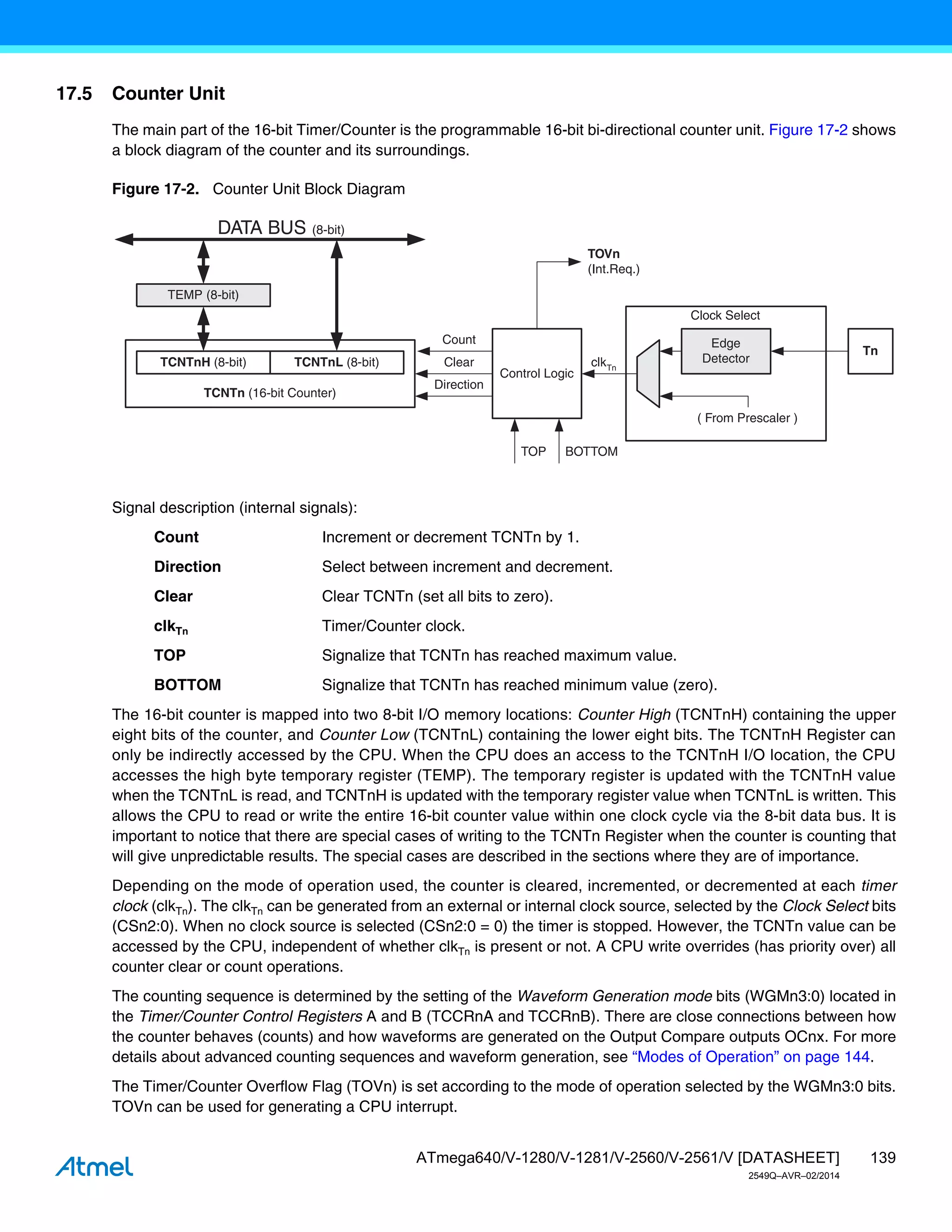 139
ATmega640/V-1280/V-1281/V-2560/V-2561/V [DATASHEET]
2549Q–AVR–02/2014
17.5 Counter Unit
The main part of the 16-bit Timer/Counter is the programmable 16-bit bi-directional counter unit. Figure 17-2 shows
a block diagram of the counter and its surroundings.
Figure 17-2. Counter Unit Block Diagram
Signal description (internal signals):
Count Increment or decrement TCNTn by 1.
Direction Select between increment and decrement.
Clear Clear TCNTn (set all bits to zero).
clkTn Timer/Counter clock.
TOP Signalize that TCNTn has reached maximum value.
BOTTOM Signalize that TCNTn has reached minimum value (zero).
The 16-bit counter is mapped into two 8-bit I/O memory locations: Counter High (TCNTnH) containing the upper
eight bits of the counter, and Counter Low (TCNTnL) containing the lower eight bits. The TCNTnH Register can
only be indirectly accessed by the CPU. When the CPU does an access to the TCNTnH I/O location, the CPU
accesses the high byte temporary register (TEMP). The temporary register is updated with the TCNTnH value
when the TCNTnL is read, and TCNTnH is updated with the temporary register value when TCNTnL is written. This
allows the CPU to read or write the entire 16-bit counter value within one clock cycle via the 8-bit data bus. It is
important to notice that there are special cases of writing to the TCNTn Register when the counter is counting that
will give unpredictable results. The special cases are described in the sections where they are of importance.
Depending on the mode of operation used, the counter is cleared, incremented, or decremented at each timer
clock (clkTn). The clkTn can be generated from an external or internal clock source, selected by the Clock Select bits
(CSn2:0). When no clock source is selected (CSn2:0 = 0) the timer is stopped. However, the TCNTn value can be
accessed by the CPU, independent of whether clkTn is present or not. A CPU write overrides (has priority over) all
counter clear or count operations.
The counting sequence is determined by the setting of the Waveform Generation mode bits (WGMn3:0) located in
the Timer/Counter Control Registers A and B (TCCRnA and TCCRnB). There are close connections between how
the counter behaves (counts) and how waveforms are generated on the Output Compare outputs OCnx. For more
details about advanced counting sequences and waveform generation, see “Modes of Operation” on page 144.
The Timer/Counter Overflow Flag (TOVn) is set according to the mode of operation selected by the WGMn3:0 bits.
TOVn can be used for generating a CPU interrupt.
TEMP (8-bit)
DATA BUS (8-bit)
TCNTn (16-bit Counter)
TCNTnH (8-bit) TCNTnL (8-bit)
Control Logic
Count
Clear
Direction
TOVn
(Int.Req.)
Clock Select
TOP BOTTOM
Tn
Edge
Detector
( From Prescaler )
clkTn
 