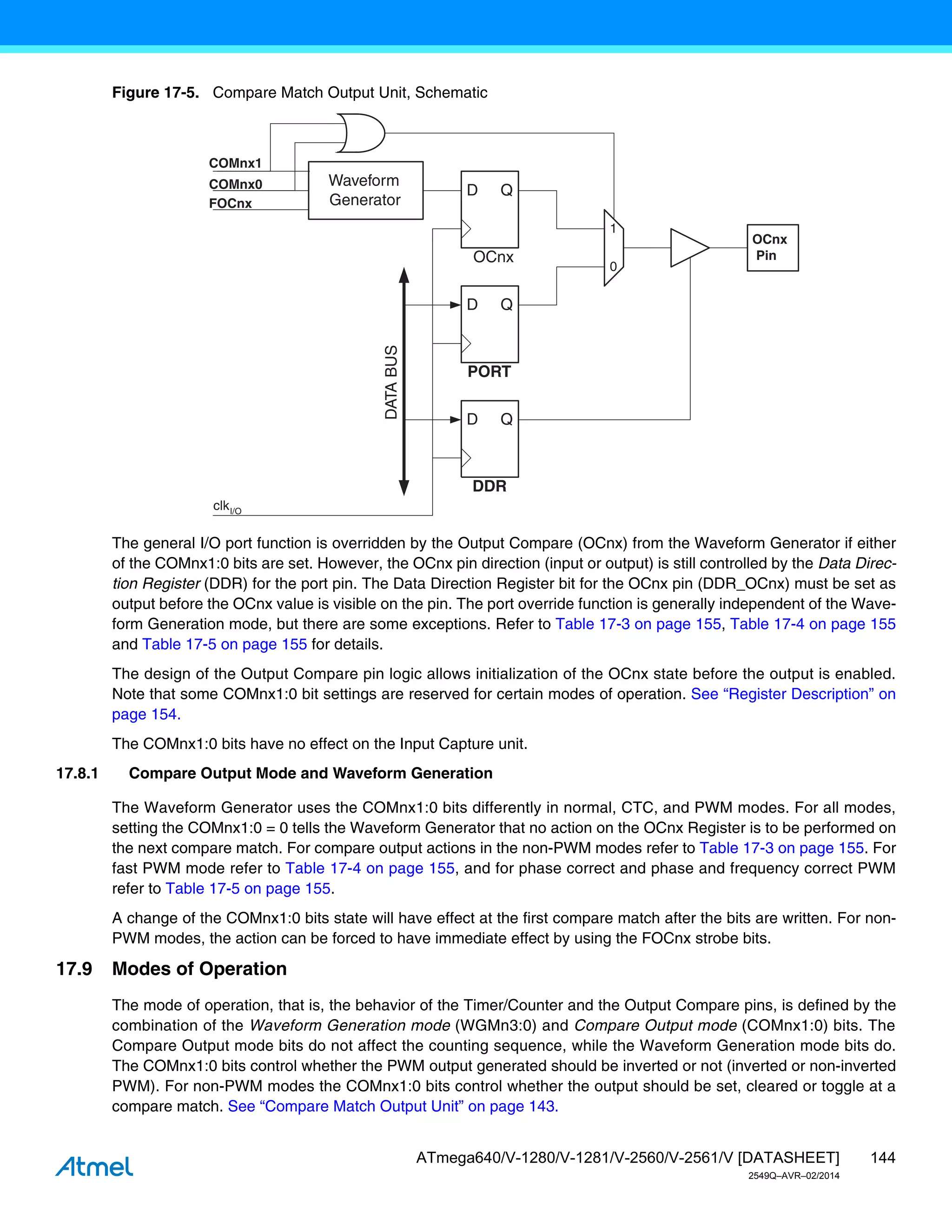 144
ATmega640/V-1280/V-1281/V-2560/V-2561/V [DATASHEET]
2549Q–AVR–02/2014
Figure 17-5. Compare Match Output Unit, Schematic
The general I/O port function is overridden by the Output Compare (OCnx) from the Waveform Generator if either
of the COMnx1:0 bits are set. However, the OCnx pin direction (input or output) is still controlled by the Data Direc-
tion Register (DDR) for the port pin. The Data Direction Register bit for the OCnx pin (DDR_OCnx) must be set as
output before the OCnx value is visible on the pin. The port override function is generally independent of the Wave-
form Generation mode, but there are some exceptions. Refer to Table 17-3 on page 155, Table 17-4 on page 155
and Table 17-5 on page 155 for details.
The design of the Output Compare pin logic allows initialization of the OCnx state before the output is enabled.
Note that some COMnx1:0 bit settings are reserved for certain modes of operation. See “Register Description” on
page 154.
The COMnx1:0 bits have no effect on the Input Capture unit.
17.8.1 Compare Output Mode and Waveform Generation
The Waveform Generator uses the COMnx1:0 bits differently in normal, CTC, and PWM modes. For all modes,
setting the COMnx1:0 = 0 tells the Waveform Generator that no action on the OCnx Register is to be performed on
the next compare match. For compare output actions in the non-PWM modes refer to Table 17-3 on page 155. For
fast PWM mode refer to Table 17-4 on page 155, and for phase correct and phase and frequency correct PWM
refer to Table 17-5 on page 155.
A change of the COMnx1:0 bits state will have effect at the first compare match after the bits are written. For non-
PWM modes, the action can be forced to have immediate effect by using the FOCnx strobe bits.
17.9 Modes of Operation
The mode of operation, that is, the behavior of the Timer/Counter and the Output Compare pins, is defined by the
combination of the Waveform Generation mode (WGMn3:0) and Compare Output mode (COMnx1:0) bits. The
Compare Output mode bits do not affect the counting sequence, while the Waveform Generation mode bits do.
The COMnx1:0 bits control whether the PWM output generated should be inverted or not (inverted or non-inverted
PWM). For non-PWM modes the COMnx1:0 bits control whether the output should be set, cleared or toggle at a
compare match. See “Compare Match Output Unit” on page 143.
PORT
DDR
D Q
D Q
OCnx
Pin
OCnx
D Q
Waveform
Generator
COMnx1
COMnx0
0
1
DATA
BUS
FOCnx
clkI/O
 