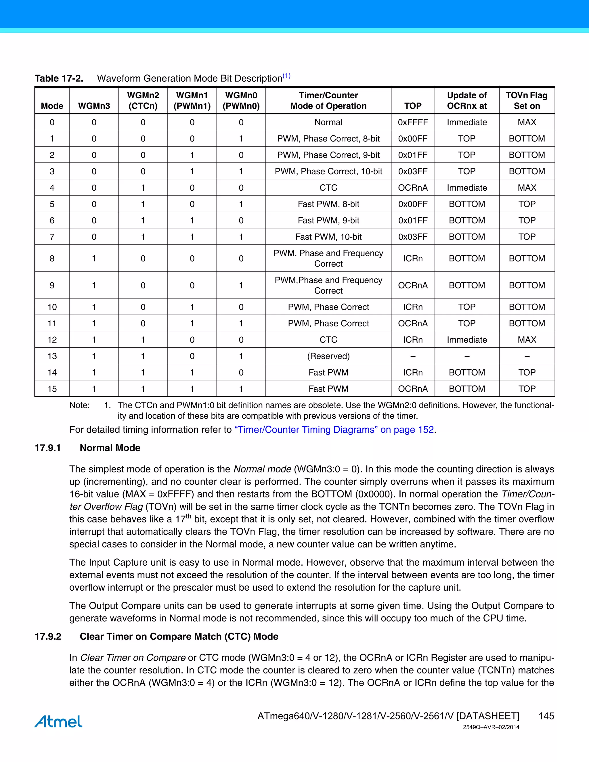 145
ATmega640/V-1280/V-1281/V-2560/V-2561/V [DATASHEET]
2549Q–AVR–02/2014
Note: 1. The CTCn and PWMn1:0 bit definition names are obsolete. Use the WGMn2:0 definitions. However, the functional-
ity and location of these bits are compatible with previous versions of the timer.
For detailed timing information refer to “Timer/Counter Timing Diagrams” on page 152.
17.9.1 Normal Mode
The simplest mode of operation is the Normal mode (WGMn3:0 = 0). In this mode the counting direction is always
up (incrementing), and no counter clear is performed. The counter simply overruns when it passes its maximum
16-bit value (MAX = 0xFFFF) and then restarts from the BOTTOM (0x0000). In normal operation the Timer/Coun-
ter Overflow Flag (TOVn) will be set in the same timer clock cycle as the TCNTn becomes zero. The TOVn Flag in
this case behaves like a 17th
bit, except that it is only set, not cleared. However, combined with the timer overflow
interrupt that automatically clears the TOVn Flag, the timer resolution can be increased by software. There are no
special cases to consider in the Normal mode, a new counter value can be written anytime.
The Input Capture unit is easy to use in Normal mode. However, observe that the maximum interval between the
external events must not exceed the resolution of the counter. If the interval between events are too long, the timer
overflow interrupt or the prescaler must be used to extend the resolution for the capture unit.
The Output Compare units can be used to generate interrupts at some given time. Using the Output Compare to
generate waveforms in Normal mode is not recommended, since this will occupy too much of the CPU time.
17.9.2 Clear Timer on Compare Match (CTC) Mode
In Clear Timer on Compare or CTC mode (WGMn3:0 = 4 or 12), the OCRnA or ICRn Register are used to manipu-
late the counter resolution. In CTC mode the counter is cleared to zero when the counter value (TCNTn) matches
either the OCRnA (WGMn3:0 = 4) or the ICRn (WGMn3:0 = 12). The OCRnA or ICRn define the top value for the
Table 17-2. Waveform Generation Mode Bit Description(1)
Mode WGMn3
WGMn2
(CTCn)
WGMn1
(PWMn1)
WGMn0
(PWMn0)
Timer/Counter
Mode of Operation TOP
Update of
OCRnx at
TOVn Flag
Set on
0 0 0 0 0 Normal 0xFFFF Immediate MAX
1 0 0 0 1 PWM, Phase Correct, 8-bit 0x00FF TOP BOTTOM
2 0 0 1 0 PWM, Phase Correct, 9-bit 0x01FF TOP BOTTOM
3 0 0 1 1 PWM, Phase Correct, 10-bit 0x03FF TOP BOTTOM
4 0 1 0 0 CTC OCRnA Immediate MAX
5 0 1 0 1 Fast PWM, 8-bit 0x00FF BOTTOM TOP
6 0 1 1 0 Fast PWM, 9-bit 0x01FF BOTTOM TOP
7 0 1 1 1 Fast PWM, 10-bit 0x03FF BOTTOM TOP
8 1 0 0 0
PWM, Phase and Frequency
Correct
ICRn BOTTOM BOTTOM
9 1 0 0 1
PWM,Phase and Frequency
Correct
OCRnA BOTTOM BOTTOM
10 1 0 1 0 PWM, Phase Correct ICRn TOP BOTTOM
11 1 0 1 1 PWM, Phase Correct OCRnA TOP BOTTOM
12 1 1 0 0 CTC ICRn Immediate MAX
13 1 1 0 1 (Reserved) – – –
14 1 1 1 0 Fast PWM ICRn BOTTOM TOP
15 1 1 1 1 Fast PWM OCRnA BOTTOM TOP
 