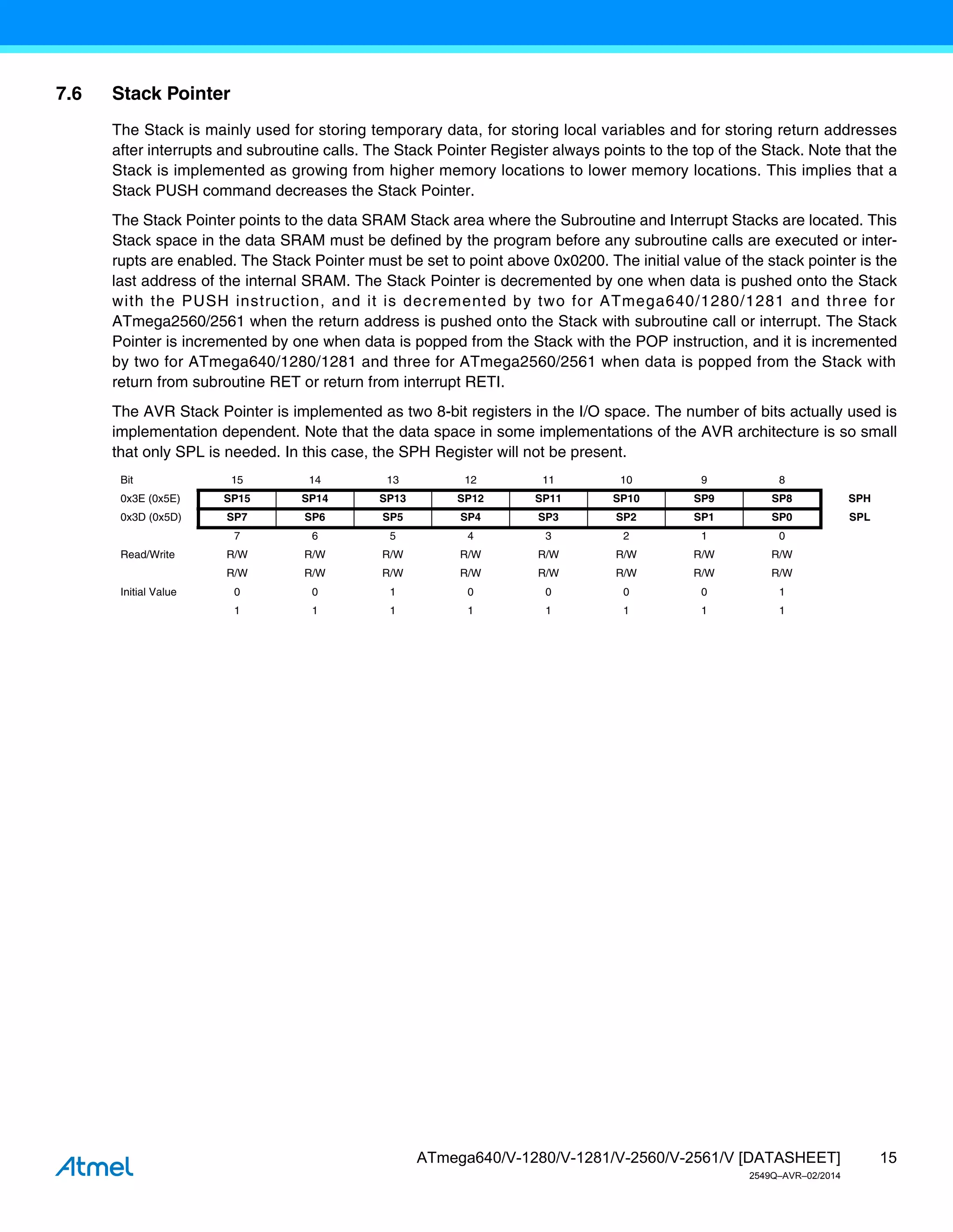 15
ATmega640/V-1280/V-1281/V-2560/V-2561/V [DATASHEET]
2549Q–AVR–02/2014
7.6 Stack Pointer
The Stack is mainly used for storing temporary data, for storing local variables and for storing return addresses
after interrupts and subroutine calls. The Stack Pointer Register always points to the top of the Stack. Note that the
Stack is implemented as growing from higher memory locations to lower memory locations. This implies that a
Stack PUSH command decreases the Stack Pointer.
The Stack Pointer points to the data SRAM Stack area where the Subroutine and Interrupt Stacks are located. This
Stack space in the data SRAM must be defined by the program before any subroutine calls are executed or inter-
rupts are enabled. The Stack Pointer must be set to point above 0x0200. The initial value of the stack pointer is the
last address of the internal SRAM. The Stack Pointer is decremented by one when data is pushed onto the Stack
with the PUSH instruction, and it is decremented by two for ATmega640/1280/1281 and three for
ATmega2560/2561 when the return address is pushed onto the Stack with subroutine call or interrupt. The Stack
Pointer is incremented by one when data is popped from the Stack with the POP instruction, and it is incremented
by two for ATmega640/1280/1281 and three for ATmega2560/2561 when data is popped from the Stack with
return from subroutine RET or return from interrupt RETI.
The AVR Stack Pointer is implemented as two 8-bit registers in the I/O space. The number of bits actually used is
implementation dependent. Note that the data space in some implementations of the AVR architecture is so small
that only SPL is needed. In this case, the SPH Register will not be present.
Bit 15 14 13 12 11 10 9 8
0x3E (0x5E) SP15 SP14 SP13 SP12 SP11 SP10 SP9 SP8 SPH
0x3D (0x5D) SP7 SP6 SP5 SP4 SP3 SP2 SP1 SP0 SPL
7 6 5 4 3 2 1 0
Read/Write R/W R/W R/W R/W R/W R/W R/W R/W
R/W R/W R/W R/W R/W R/W R/W R/W
Initial Value 0 0 1 0 0 0 0 1
1 1 1 1 1 1 1 1
 
