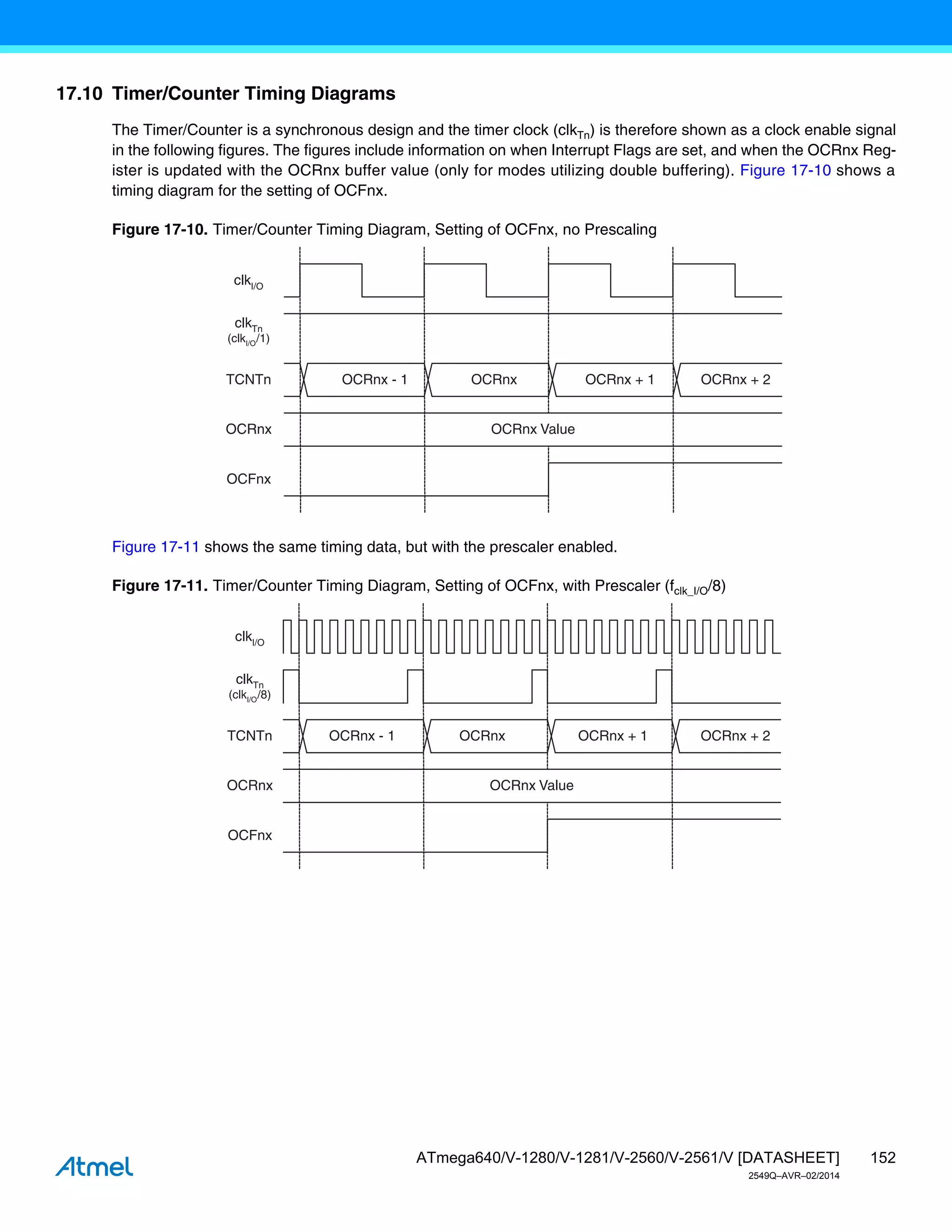 152
ATmega640/V-1280/V-1281/V-2560/V-2561/V [DATASHEET]
2549Q–AVR–02/2014
17.10 Timer/Counter Timing Diagrams
The Timer/Counter is a synchronous design and the timer clock (clkTn) is therefore shown as a clock enable signal
in the following figures. The figures include information on when Interrupt Flags are set, and when the OCRnx Reg-
ister is updated with the OCRnx buffer value (only for modes utilizing double buffering). Figure 17-10 shows a
timing diagram for the setting of OCFnx.
Figure 17-10. Timer/Counter Timing Diagram, Setting of OCFnx, no Prescaling
Figure 17-11 shows the same timing data, but with the prescaler enabled.
Figure 17-11. Timer/Counter Timing Diagram, Setting of OCFnx, with Prescaler (fclk_I/O/8)
clkTn
(clkI/O/1)
OCFnx
clkI/O
OCRnx
TCNTn
OCRnx Value
OCRnx - 1 OCRnx OCRnx + 1 OCRnx + 2
OCFnx
OCRnx
TCNTn
OCRnx Value
OCRnx - 1 OCRnx OCRnx + 1 OCRnx + 2
clkI/O
clkTn
(clkI/O/8)
 