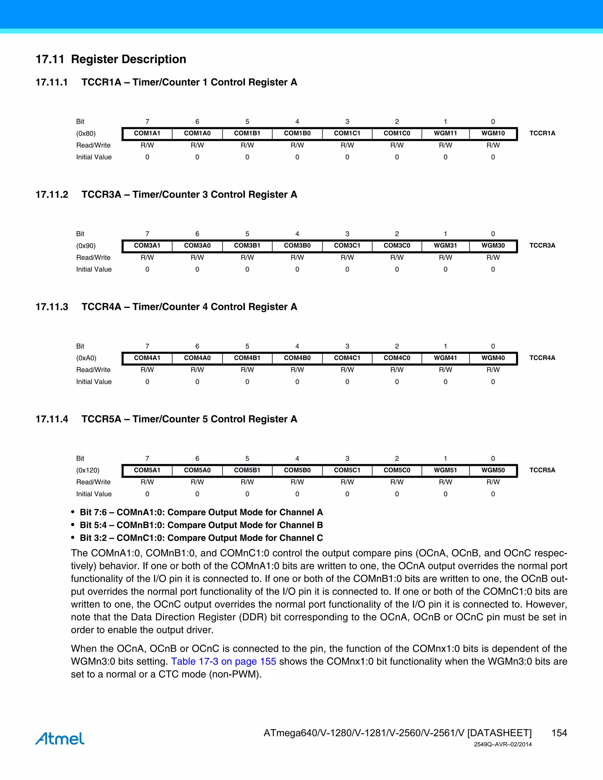 154
ATmega640/V-1280/V-1281/V-2560/V-2561/V [DATASHEET]
2549Q–AVR–02/2014
17.11 Register Description
17.11.1 TCCR1A – Timer/Counter 1 Control Register A
17.11.2 TCCR3A – Timer/Counter 3 Control Register A
17.11.3 TCCR4A – Timer/Counter 4 Control Register A
17.11.4 TCCR5A – Timer/Counter 5 Control Register A
• Bit 7:6 – COMnA1:0: Compare Output Mode for Channel A
• Bit 5:4 – COMnB1:0: Compare Output Mode for Channel B
• Bit 3:2 – COMnC1:0: Compare Output Mode for Channel C
The COMnA1:0, COMnB1:0, and COMnC1:0 control the output compare pins (OCnA, OCnB, and OCnC respec-
tively) behavior. If one or both of the COMnA1:0 bits are written to one, the OCnA output overrides the normal port
functionality of the I/O pin it is connected to. If one or both of the COMnB1:0 bits are written to one, the OCnB out-
put overrides the normal port functionality of the I/O pin it is connected to. If one or both of the COMnC1:0 bits are
written to one, the OCnC output overrides the normal port functionality of the I/O pin it is connected to. However,
note that the Data Direction Register (DDR) bit corresponding to the OCnA, OCnB or OCnC pin must be set in
order to enable the output driver.
When the OCnA, OCnB or OCnC is connected to the pin, the function of the COMnx1:0 bits is dependent of the
WGMn3:0 bits setting. Table 17-3 on page 155 shows the COMnx1:0 bit functionality when the WGMn3:0 bits are
set to a normal or a CTC mode (non-PWM).
Bit 7 6 5 4 3 2 1 0
(0x80) COM1A1 COM1A0 COM1B1 COM1B0 COM1C1 COM1C0 WGM11 WGM10 TCCR1A
Read/Write R/W R/W R/W R/W R/W R/W R/W R/W
Initial Value 0 0 0 0 0 0 0 0
Bit 7 6 5 4 3 2 1 0
(0x90) COM3A1 COM3A0 COM3B1 COM3B0 COM3C1 COM3C0 WGM31 WGM30 TCCR3A
Read/Write R/W R/W R/W R/W R/W R/W R/W R/W
Initial Value 0 0 0 0 0 0 0 0
Bit 7 6 5 4 3 2 1 0
(0xA0) COM4A1 COM4A0 COM4B1 COM4B0 COM4C1 COM4C0 WGM41 WGM40 TCCR4A
Read/Write R/W R/W R/W R/W R/W R/W R/W R/W
Initial Value 0 0 0 0 0 0 0 0
Bit 7 6 5 4 3 2 1 0
(0x120) COM5A1 COM5A0 COM5B1 COM5B0 COM5C1 COM5C0 WGM51 WGM50 TCCR5A
Read/Write R/W R/W R/W R/W R/W R/W R/W R/W
Initial Value 0 0 0 0 0 0 0 0
 
