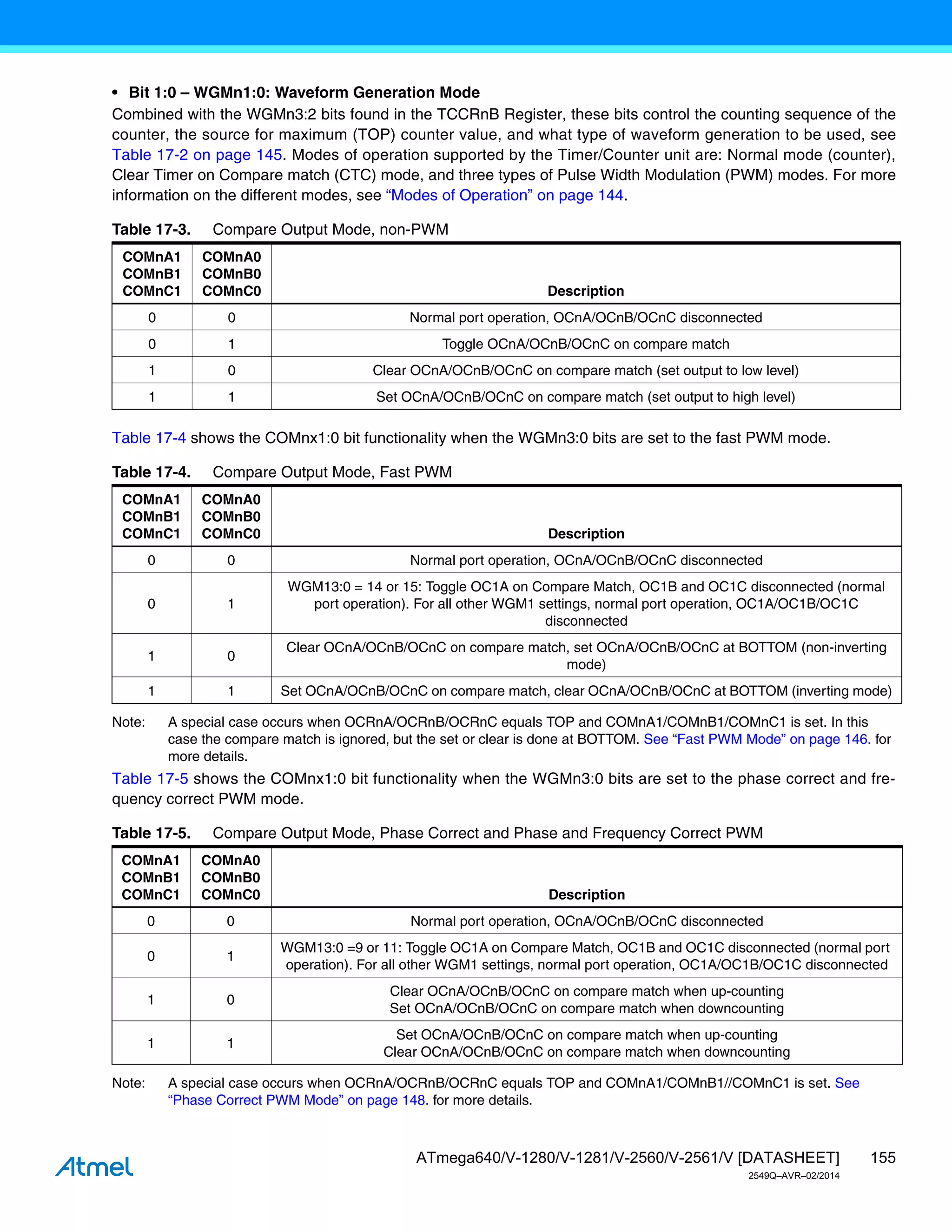 155
ATmega640/V-1280/V-1281/V-2560/V-2561/V [DATASHEET]
2549Q–AVR–02/2014
• Bit 1:0 – WGMn1:0: Waveform Generation Mode
Combined with the WGMn3:2 bits found in the TCCRnB Register, these bits control the counting sequence of the
counter, the source for maximum (TOP) counter value, and what type of waveform generation to be used, see
Table 17-2 on page 145. Modes of operation supported by the Timer/Counter unit are: Normal mode (counter),
Clear Timer on Compare match (CTC) mode, and three types of Pulse Width Modulation (PWM) modes. For more
information on the different modes, see “Modes of Operation” on page 144.
Table 17-4 shows the COMnx1:0 bit functionality when the WGMn3:0 bits are set to the fast PWM mode.
Note: A special case occurs when OCRnA/OCRnB/OCRnC equals TOP and COMnA1/COMnB1/COMnC1 is set. In this
case the compare match is ignored, but the set or clear is done at BOTTOM. See “Fast PWM Mode” on page 146. for
more details.
Table 17-5 shows the COMnx1:0 bit functionality when the WGMn3:0 bits are set to the phase correct and fre-
quency correct PWM mode.
Note: A special case occurs when OCRnA/OCRnB/OCRnC equals TOP and COMnA1/COMnB1//COMnC1 is set. See
“Phase Correct PWM Mode” on page 148. for more details.
Table 17-3. Compare Output Mode, non-PWM
COMnA1
COMnB1
COMnC1
COMnA0
COMnB0
COMnC0 Description
0 0 Normal port operation, OCnA/OCnB/OCnC disconnected
0 1 Toggle OCnA/OCnB/OCnC on compare match
1 0 Clear OCnA/OCnB/OCnC on compare match (set output to low level)
1 1 Set OCnA/OCnB/OCnC on compare match (set output to high level)
Table 17-4. Compare Output Mode, Fast PWM
COMnA1
COMnB1
COMnC1
COMnA0
COMnB0
COMnC0 Description
0 0 Normal port operation, OCnA/OCnB/OCnC disconnected
0 1
WGM13:0 = 14 or 15: Toggle OC1A on Compare Match, OC1B and OC1C disconnected (normal
port operation). For all other WGM1 settings, normal port operation, OC1A/OC1B/OC1C
disconnected
1 0
Clear OCnA/OCnB/OCnC on compare match, set OCnA/OCnB/OCnC at BOTTOM (non-inverting
mode)
1 1 Set OCnA/OCnB/OCnC on compare match, clear OCnA/OCnB/OCnC at BOTTOM (inverting mode)
Table 17-5. Compare Output Mode, Phase Correct and Phase and Frequency Correct PWM
COMnA1
COMnB1
COMnC1
COMnA0
COMnB0
COMnC0 Description
0 0 Normal port operation, OCnA/OCnB/OCnC disconnected
0 1
WGM13:0 =9 or 11: Toggle OC1A on Compare Match, OC1B and OC1C disconnected (normal port
operation). For all other WGM1 settings, normal port operation, OC1A/OC1B/OC1C disconnected
1 0
Clear OCnA/OCnB/OCnC on compare match when up-counting
Set OCnA/OCnB/OCnC on compare match when downcounting
1 1
Set OCnA/OCnB/OCnC on compare match when up-counting
Clear OCnA/OCnB/OCnC on compare match when downcounting
 