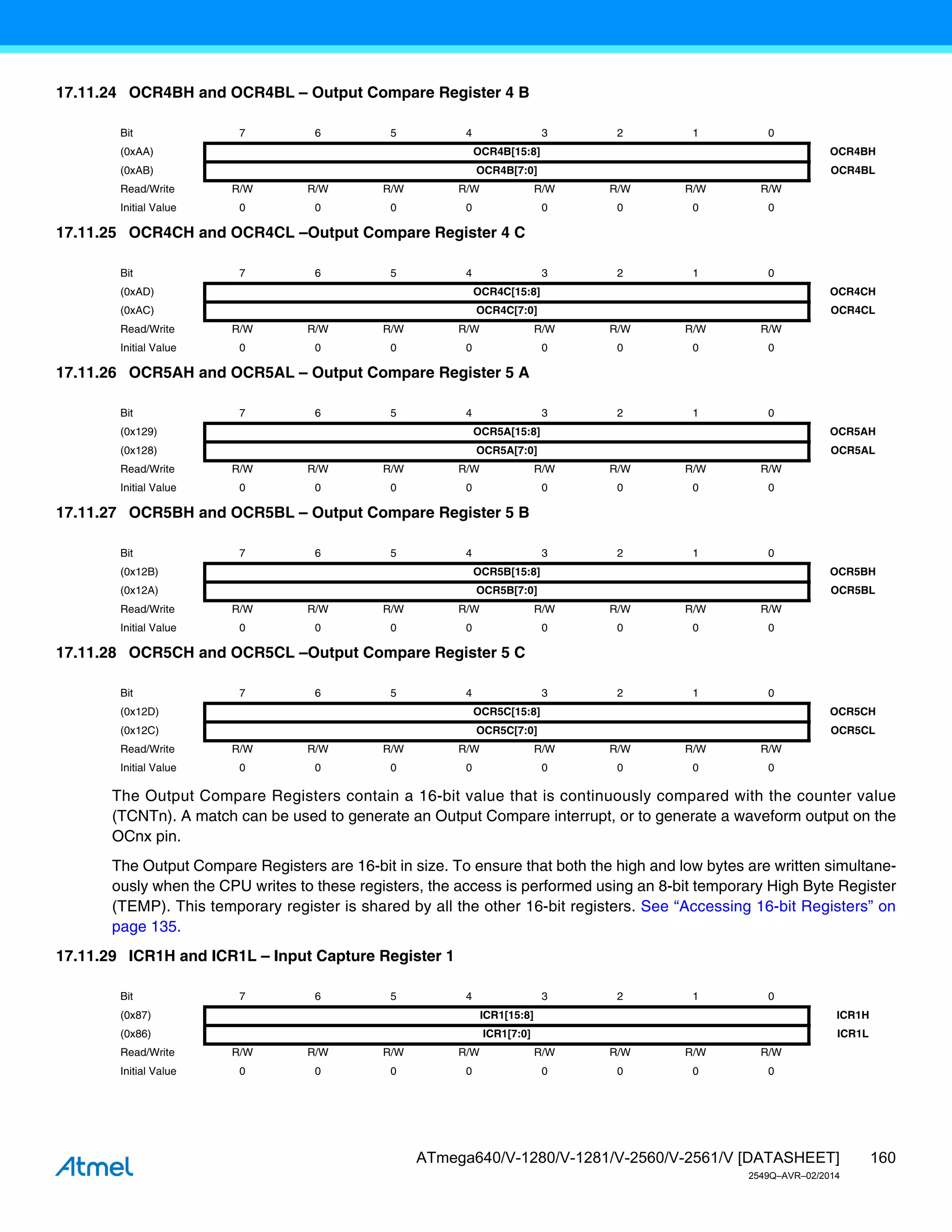 160
ATmega640/V-1280/V-1281/V-2560/V-2561/V [DATASHEET]
2549Q–AVR–02/2014
17.11.24 OCR4BH and OCR4BL – Output Compare Register 4 B
17.11.25 OCR4CH and OCR4CL –Output Compare Register 4 C
17.11.26 OCR5AH and OCR5AL – Output Compare Register 5 A
17.11.27 OCR5BH and OCR5BL – Output Compare Register 5 B
17.11.28 OCR5CH and OCR5CL –Output Compare Register 5 C
The Output Compare Registers contain a 16-bit value that is continuously compared with the counter value
(TCNTn). A match can be used to generate an Output Compare interrupt, or to generate a waveform output on the
OCnx pin.
The Output Compare Registers are 16-bit in size. To ensure that both the high and low bytes are written simultane-
ously when the CPU writes to these registers, the access is performed using an 8-bit temporary High Byte Register
(TEMP). This temporary register is shared by all the other 16-bit registers. See “Accessing 16-bit Registers” on
page 135.
17.11.29 ICR1H and ICR1L – Input Capture Register 1
Bit 7 6 5 4 3 2 1 0
(0xAA) OCR4B[15:8] OCR4BH
(0xAB) OCR4B[7:0] OCR4BL
Read/Write R/W R/W R/W R/W R/W R/W R/W R/W
Initial Value 0 0 0 0 0 0 0 0
Bit 7 6 5 4 3 2 1 0
(0xAD) OCR4C[15:8] OCR4CH
(0xAC) OCR4C[7:0] OCR4CL
Read/Write R/W R/W R/W R/W R/W R/W R/W R/W
Initial Value 0 0 0 0 0 0 0 0
Bit 7 6 5 4 3 2 1 0
(0x129) OCR5A[15:8] OCR5AH
(0x128) OCR5A[7:0] OCR5AL
Read/Write R/W R/W R/W R/W R/W R/W R/W R/W
Initial Value 0 0 0 0 0 0 0 0
Bit 7 6 5 4 3 2 1 0
(0x12B) OCR5B[15:8] OCR5BH
(0x12A) OCR5B[7:0] OCR5BL
Read/Write R/W R/W R/W R/W R/W R/W R/W R/W
Initial Value 0 0 0 0 0 0 0 0
Bit 7 6 5 4 3 2 1 0
(0x12D) OCR5C[15:8] OCR5CH
(0x12C) OCR5C[7:0] OCR5CL
Read/Write R/W R/W R/W R/W R/W R/W R/W R/W
Initial Value 0 0 0 0 0 0 0 0
Bit 7 6 5 4 3 2 1 0
(0x87) ICR1[15:8] ICR1H
(0x86) ICR1[7:0] ICR1L
Read/Write R/W R/W R/W R/W R/W R/W R/W R/W
Initial Value 0 0 0 0 0 0 0 0
 