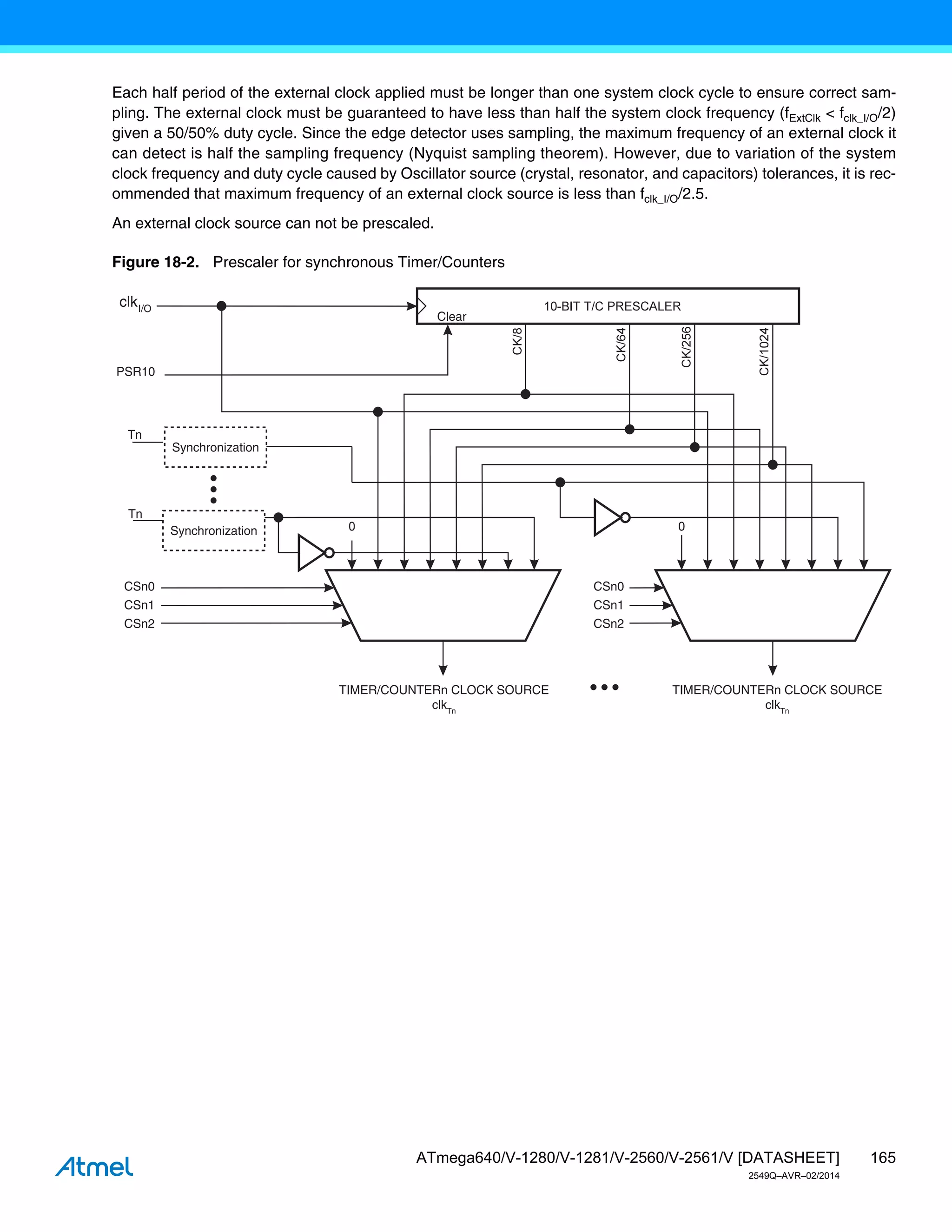 165
ATmega640/V-1280/V-1281/V-2560/V-2561/V [DATASHEET]
2549Q–AVR–02/2014
Each half period of the external clock applied must be longer than one system clock cycle to ensure correct sam-
pling. The external clock must be guaranteed to have less than half the system clock frequency (fExtClk < fclk_I/O/2)
given a 50/50% duty cycle. Since the edge detector uses sampling, the maximum frequency of an external clock it
can detect is half the sampling frequency (Nyquist sampling theorem). However, due to variation of the system
clock frequency and duty cycle caused by Oscillator source (crystal, resonator, and capacitors) tolerances, it is rec-
ommended that maximum frequency of an external clock source is less than fclk_I/O/2.5.
An external clock source can not be prescaled.
Figure 18-2. Prescaler for synchronous Timer/Counters
PSR10
Clear
Tn
Tn
clkI/O
Synchronization
Synchronization
TIMER/COUNTERn CLOCK SOURCE
clkTn
TIMER/COUNTERn CLOCK SOURCE
clkTn
CSn0
CSn1
CSn2
CSn0
CSn1
CSn2
 