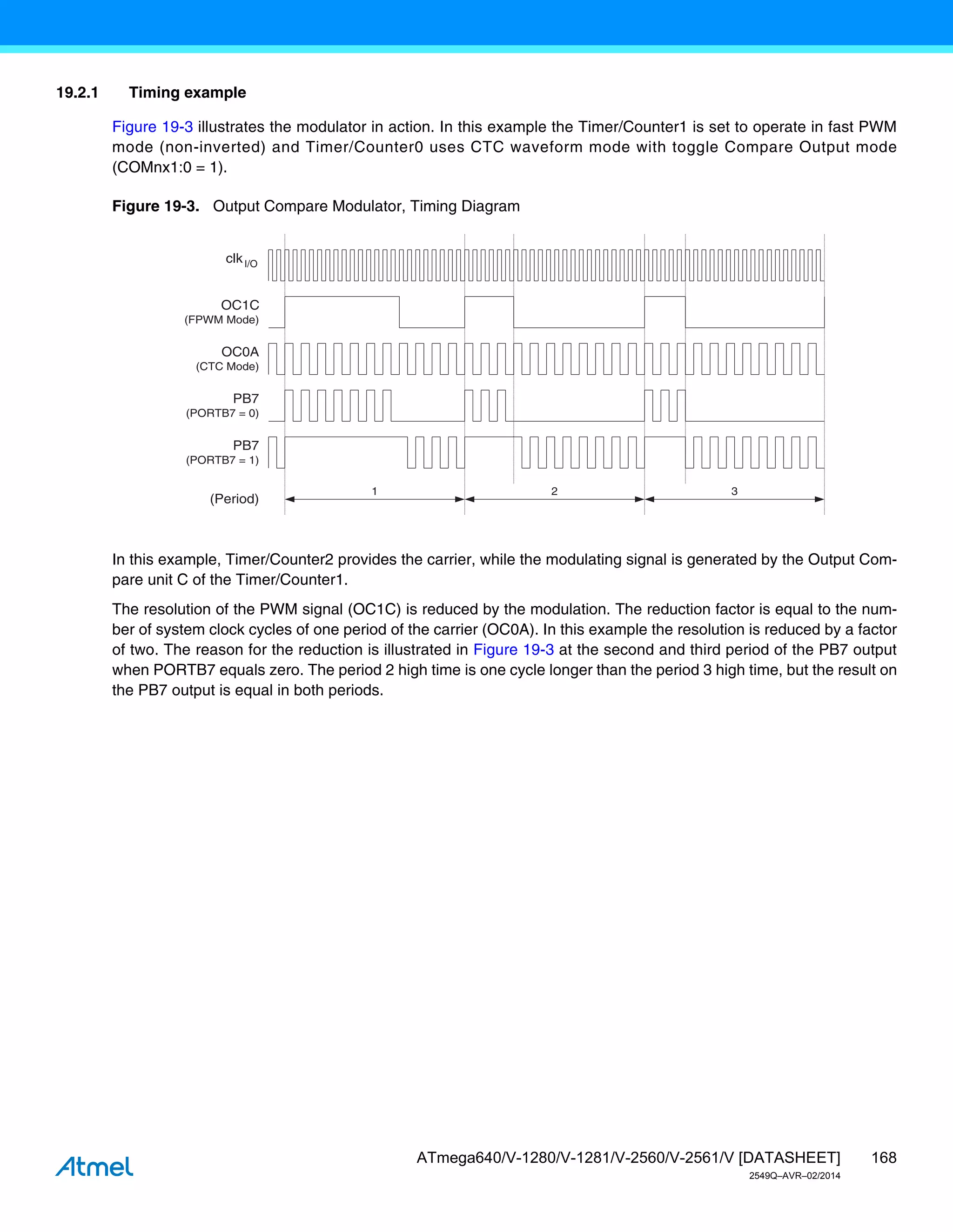 168
ATmega640/V-1280/V-1281/V-2560/V-2561/V [DATASHEET]
2549Q–AVR–02/2014
19.2.1 Timing example
Figure 19-3 illustrates the modulator in action. In this example the Timer/Counter1 is set to operate in fast PWM
mode (non-inverted) and Timer/Counter0 uses CTC waveform mode with toggle Compare Output mode
(COMnx1:0 = 1).
Figure 19-3. Output Compare Modulator, Timing Diagram
In this example, Timer/Counter2 provides the carrier, while the modulating signal is generated by the Output Com-
pare unit C of the Timer/Counter1.
The resolution of the PWM signal (OC1C) is reduced by the modulation. The reduction factor is equal to the num-
ber of system clock cycles of one period of the carrier (OC0A). In this example the resolution is reduced by a factor
of two. The reason for the reduction is illustrated in Figure 19-3 at the second and third period of the PB7 output
when PORTB7 equals zero. The period 2 high time is one cycle longer than the period 3 high time, but the result on
the PB7 output is equal in both periods.
1 2
OC0A
(CTC Mode)
OC1C
(FPWM Mode)
PB7
(PORTB7 = 0)
PB7
(PORTB7 = 1)
(Period)
3
clkI/O
 