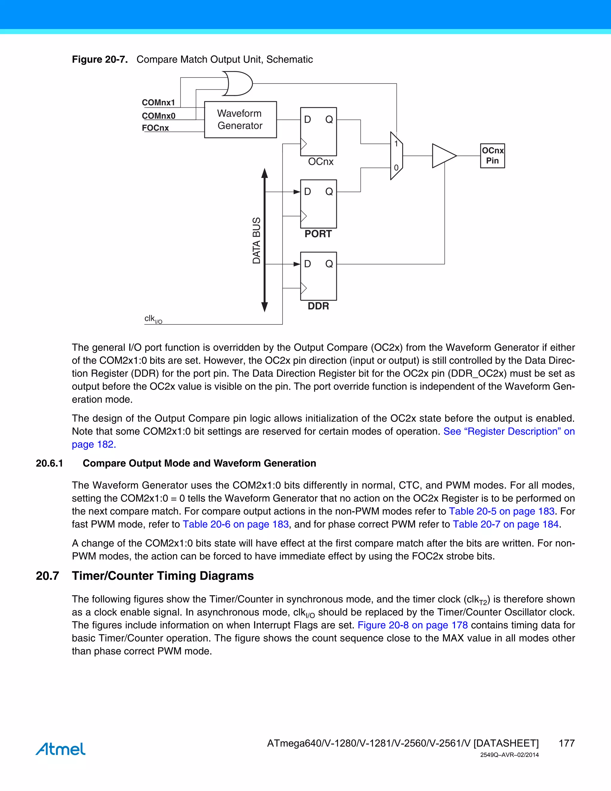 177
ATmega640/V-1280/V-1281/V-2560/V-2561/V [DATASHEET]
2549Q–AVR–02/2014
Figure 20-7. Compare Match Output Unit, Schematic
The general I/O port function is overridden by the Output Compare (OC2x) from the Waveform Generator if either
of the COM2x1:0 bits are set. However, the OC2x pin direction (input or output) is still controlled by the Data Direc-
tion Register (DDR) for the port pin. The Data Direction Register bit for the OC2x pin (DDR_OC2x) must be set as
output before the OC2x value is visible on the pin. The port override function is independent of the Waveform Gen-
eration mode.
The design of the Output Compare pin logic allows initialization of the OC2x state before the output is enabled.
Note that some COM2x1:0 bit settings are reserved for certain modes of operation. See “Register Description” on
page 182.
20.6.1 Compare Output Mode and Waveform Generation
The Waveform Generator uses the COM2x1:0 bits differently in normal, CTC, and PWM modes. For all modes,
setting the COM2x1:0 = 0 tells the Waveform Generator that no action on the OC2x Register is to be performed on
the next compare match. For compare output actions in the non-PWM modes refer to Table 20-5 on page 183. For
fast PWM mode, refer to Table 20-6 on page 183, and for phase correct PWM refer to Table 20-7 on page 184.
A change of the COM2x1:0 bits state will have effect at the first compare match after the bits are written. For non-
PWM modes, the action can be forced to have immediate effect by using the FOC2x strobe bits.
20.7 Timer/Counter Timing Diagrams
The following figures show the Timer/Counter in synchronous mode, and the timer clock (clkT2) is therefore shown
as a clock enable signal. In asynchronous mode, clkI/O should be replaced by the Timer/Counter Oscillator clock.
The figures include information on when Interrupt Flags are set. Figure 20-8 on page 178 contains timing data for
basic Timer/Counter operation. The figure shows the count sequence close to the MAX value in all modes other
than phase correct PWM mode.
PORT
DDR
D Q
D Q
OCnx
Pin
OCnx
D Q
Waveform
Generator
COMnx1
COMnx0
0
1
DATA
BUS
FOCnx
clkI/O
 