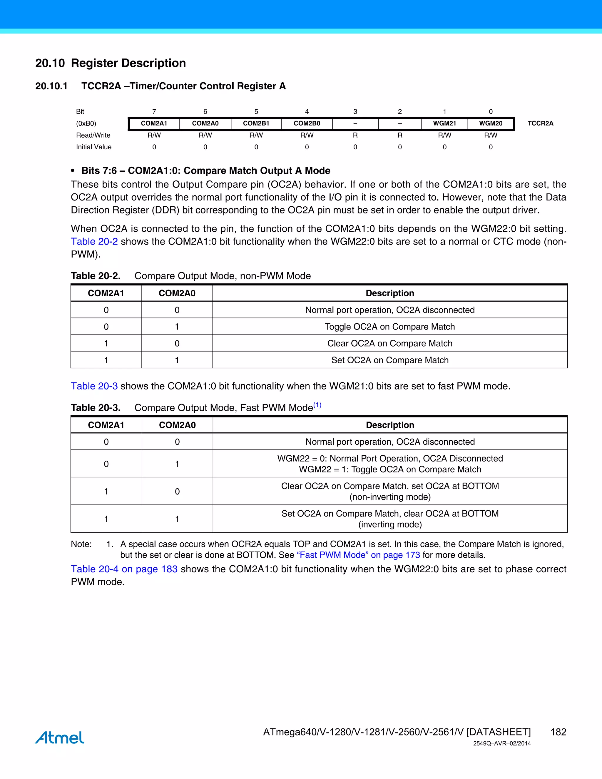182
ATmega640/V-1280/V-1281/V-2560/V-2561/V [DATASHEET]
2549Q–AVR–02/2014
20.10 Register Description
20.10.1 TCCR2A –Timer/Counter Control Register A
• Bits 7:6 – COM2A1:0: Compare Match Output A Mode
These bits control the Output Compare pin (OC2A) behavior. If one or both of the COM2A1:0 bits are set, the
OC2A output overrides the normal port functionality of the I/O pin it is connected to. However, note that the Data
Direction Register (DDR) bit corresponding to the OC2A pin must be set in order to enable the output driver.
When OC2A is connected to the pin, the function of the COM2A1:0 bits depends on the WGM22:0 bit setting.
Table 20-2 shows the COM2A1:0 bit functionality when the WGM22:0 bits are set to a normal or CTC mode (non-
PWM).
Table 20-3 shows the COM2A1:0 bit functionality when the WGM21:0 bits are set to fast PWM mode.
Note: 1. A special case occurs when OCR2A equals TOP and COM2A1 is set. In this case, the Compare Match is ignored,
but the set or clear is done at BOTTOM. See “Fast PWM Mode” on page 173 for more details.
Table 20-4 on page 183 shows the COM2A1:0 bit functionality when the WGM22:0 bits are set to phase correct
PWM mode.
Bit 7 6 5 4 3 2 1 0
(0xB0) COM2A1 COM2A0 COM2B1 COM2B0 – – WGM21 WGM20 TCCR2A
Read/Write R/W R/W R/W R/W R R R/W R/W
Initial Value 0 0 0 0 0 0 0 0
Table 20-2. Compare Output Mode, non-PWM Mode
COM2A1 COM2A0 Description
0 0 Normal port operation, OC2A disconnected
0 1 Toggle OC2A on Compare Match
1 0 Clear OC2A on Compare Match
1 1 Set OC2A on Compare Match
Table 20-3. Compare Output Mode, Fast PWM Mode(1)
COM2A1 COM2A0 Description
0 0 Normal port operation, OC2A disconnected
0 1
WGM22 = 0: Normal Port Operation, OC2A Disconnected
WGM22 = 1: Toggle OC2A on Compare Match
1 0
Clear OC2A on Compare Match, set OC2A at BOTTOM
(non-inverting mode)
1 1
Set OC2A on Compare Match, clear OC2A at BOTTOM
(inverting mode)
 