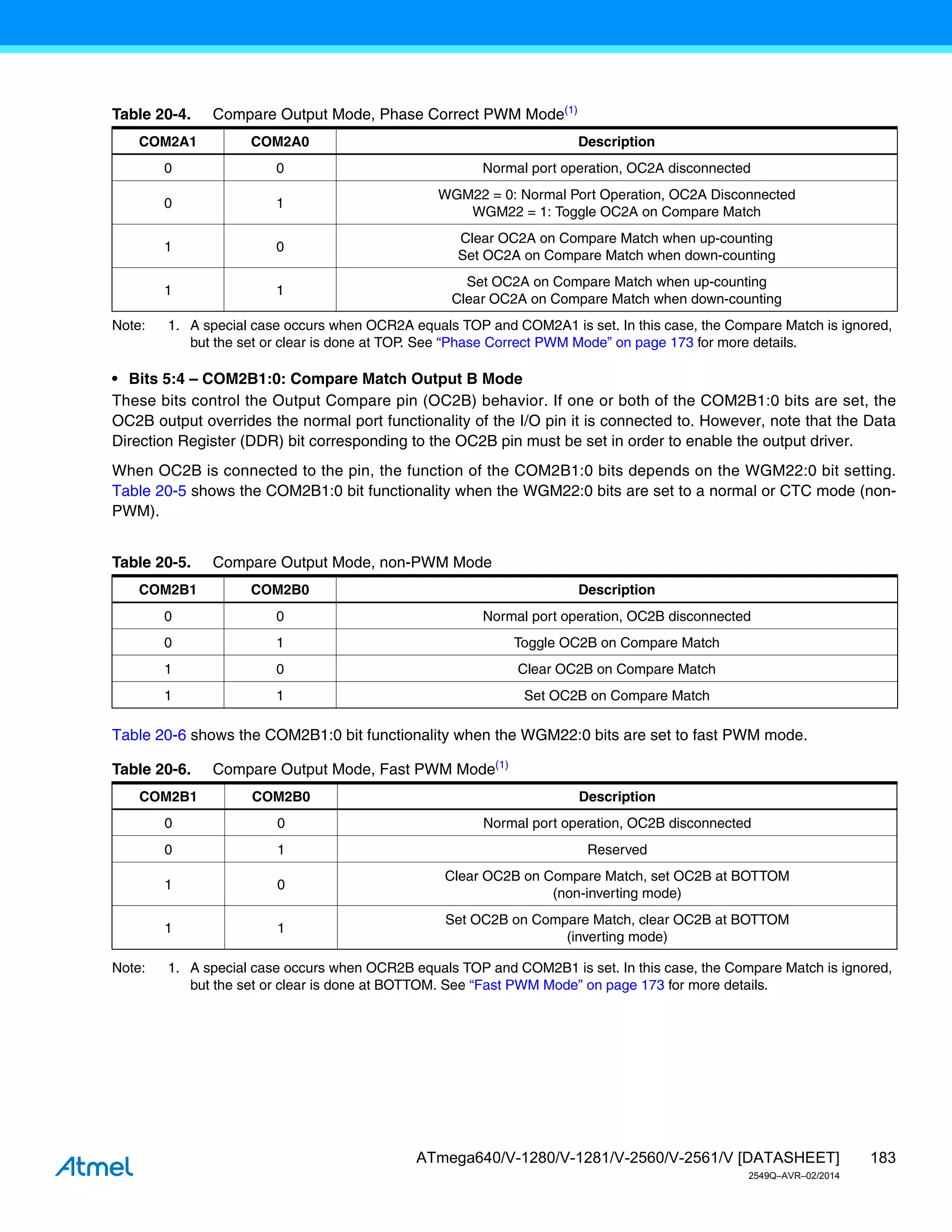 183
ATmega640/V-1280/V-1281/V-2560/V-2561/V [DATASHEET]
2549Q–AVR–02/2014
Note: 1. A special case occurs when OCR2A equals TOP and COM2A1 is set. In this case, the Compare Match is ignored,
but the set or clear is done at TOP. See “Phase Correct PWM Mode” on page 173 for more details.
• Bits 5:4 – COM2B1:0: Compare Match Output B Mode
These bits control the Output Compare pin (OC2B) behavior. If one or both of the COM2B1:0 bits are set, the
OC2B output overrides the normal port functionality of the I/O pin it is connected to. However, note that the Data
Direction Register (DDR) bit corresponding to the OC2B pin must be set in order to enable the output driver.
When OC2B is connected to the pin, the function of the COM2B1:0 bits depends on the WGM22:0 bit setting.
Table 20-5 shows the COM2B1:0 bit functionality when the WGM22:0 bits are set to a normal or CTC mode (non-
PWM).
Table 20-6 shows the COM2B1:0 bit functionality when the WGM22:0 bits are set to fast PWM mode.
Note: 1. A special case occurs when OCR2B equals TOP and COM2B1 is set. In this case, the Compare Match is ignored,
but the set or clear is done at BOTTOM. See “Fast PWM Mode” on page 173 for more details.
Table 20-4. Compare Output Mode, Phase Correct PWM Mode(1)
COM2A1 COM2A0 Description
0 0 Normal port operation, OC2A disconnected
0 1
WGM22 = 0: Normal Port Operation, OC2A Disconnected
WGM22 = 1: Toggle OC2A on Compare Match
1 0
Clear OC2A on Compare Match when up-counting
Set OC2A on Compare Match when down-counting
1 1
Set OC2A on Compare Match when up-counting
Clear OC2A on Compare Match when down-counting
Table 20-5. Compare Output Mode, non-PWM Mode
COM2B1 COM2B0 Description
0 0 Normal port operation, OC2B disconnected
0 1 Toggle OC2B on Compare Match
1 0 Clear OC2B on Compare Match
1 1 Set OC2B on Compare Match
Table 20-6. Compare Output Mode, Fast PWM Mode(1)
COM2B1 COM2B0 Description
0 0 Normal port operation, OC2B disconnected
0 1 Reserved
1 0
Clear OC2B on Compare Match, set OC2B at BOTTOM
(non-inverting mode)
1 1
Set OC2B on Compare Match, clear OC2B at BOTTOM
(inverting mode)
 
