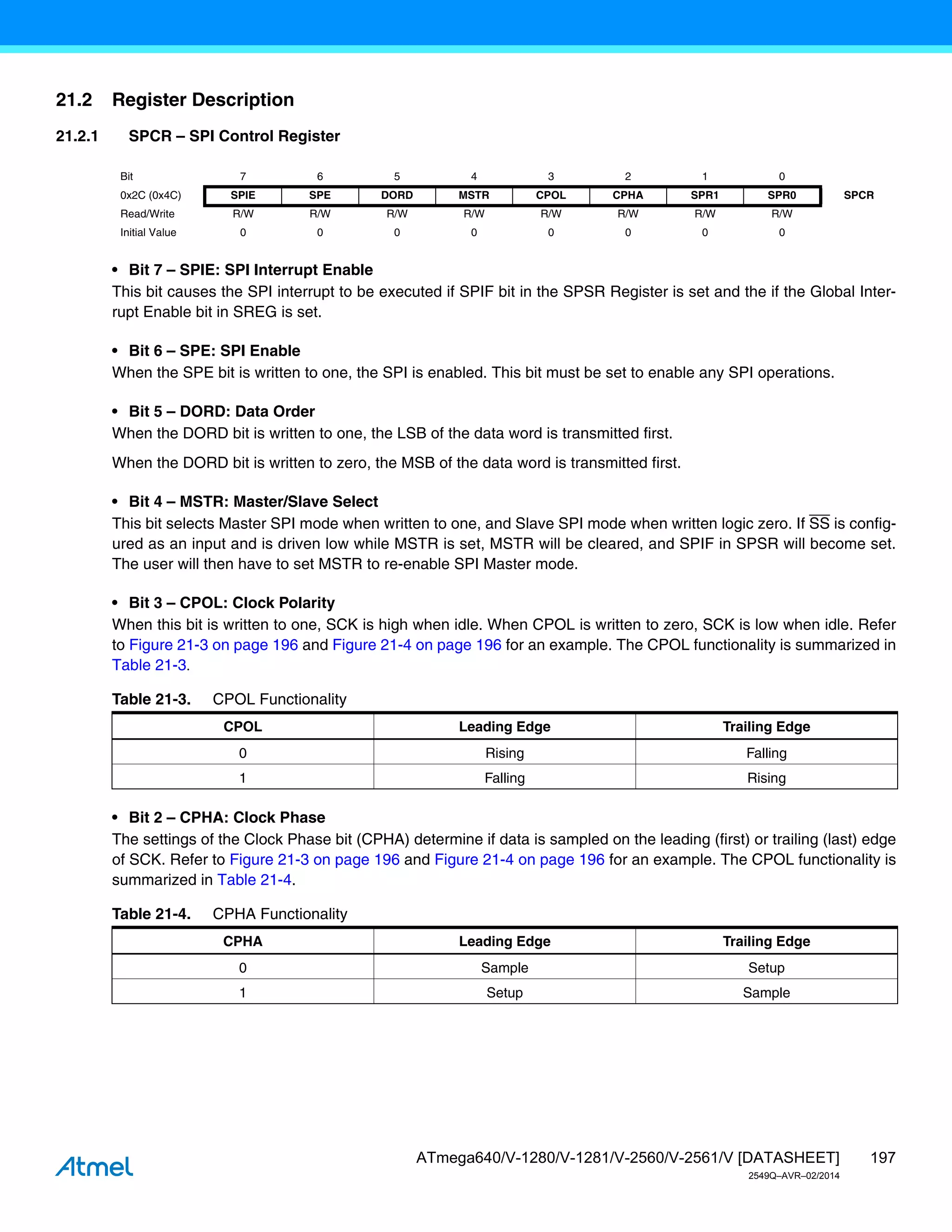 197
ATmega640/V-1280/V-1281/V-2560/V-2561/V [DATASHEET]
2549Q–AVR–02/2014
21.2 Register Description
21.2.1 SPCR – SPI Control Register
• Bit 7 – SPIE: SPI Interrupt Enable
This bit causes the SPI interrupt to be executed if SPIF bit in the SPSR Register is set and the if the Global Inter-
rupt Enable bit in SREG is set.
• Bit 6 – SPE: SPI Enable
When the SPE bit is written to one, the SPI is enabled. This bit must be set to enable any SPI operations.
• Bit 5 – DORD: Data Order
When the DORD bit is written to one, the LSB of the data word is transmitted first.
When the DORD bit is written to zero, the MSB of the data word is transmitted first.
• Bit 4 – MSTR: Master/Slave Select
This bit selects Master SPI mode when written to one, and Slave SPI mode when written logic zero. If SS is config-
ured as an input and is driven low while MSTR is set, MSTR will be cleared, and SPIF in SPSR will become set.
The user will then have to set MSTR to re-enable SPI Master mode.
• Bit 3 – CPOL: Clock Polarity
When this bit is written to one, SCK is high when idle. When CPOL is written to zero, SCK is low when idle. Refer
to Figure 21-3 on page 196 and Figure 21-4 on page 196 for an example. The CPOL functionality is summarized in
Table 21-3.
• Bit 2 – CPHA: Clock Phase
The settings of the Clock Phase bit (CPHA) determine if data is sampled on the leading (first) or trailing (last) edge
of SCK. Refer to Figure 21-3 on page 196 and Figure 21-4 on page 196 for an example. The CPOL functionality is
summarized in Table 21-4.
Bit 7 6 5 4 3 2 1 0
0x2C (0x4C) SPIE SPE DORD MSTR CPOL CPHA SPR1 SPR0 SPCR
Read/Write R/W R/W R/W R/W R/W R/W R/W R/W
Initial Value 0 0 0 0 0 0 0 0
Table 21-3. CPOL Functionality
CPOL Leading Edge Trailing Edge
0 Rising Falling
1 Falling Rising
Table 21-4. CPHA Functionality
CPHA Leading Edge Trailing Edge
0 Sample Setup
1 Setup Sample
 