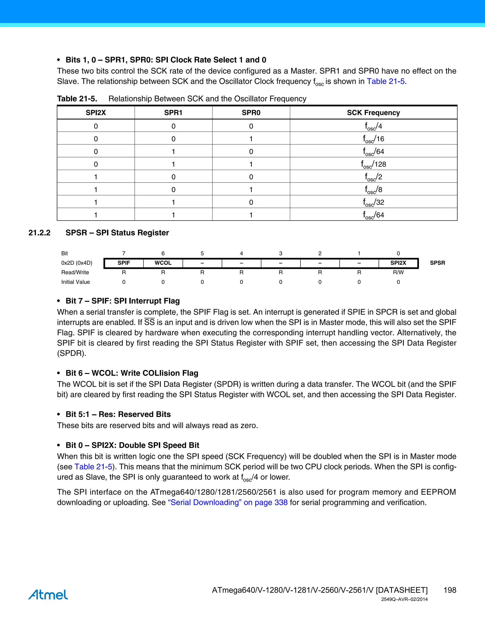 198
ATmega640/V-1280/V-1281/V-2560/V-2561/V [DATASHEET]
2549Q–AVR–02/2014
• Bits 1, 0 – SPR1, SPR0: SPI Clock Rate Select 1 and 0
These two bits control the SCK rate of the device configured as a Master. SPR1 and SPR0 have no effect on the
Slave. The relationship between SCK and the Oscillator Clock frequency fosc is shown in Table 21-5.
21.2.2 SPSR – SPI Status Register
• Bit 7 – SPIF: SPI Interrupt Flag
When a serial transfer is complete, the SPIF Flag is set. An interrupt is generated if SPIE in SPCR is set and global
interrupts are enabled. If SS is an input and is driven low when the SPI is in Master mode, this will also set the SPIF
Flag. SPIF is cleared by hardware when executing the corresponding interrupt handling vector. Alternatively, the
SPIF bit is cleared by first reading the SPI Status Register with SPIF set, then accessing the SPI Data Register
(SPDR).
• Bit 6 – WCOL: Write COLlision Flag
The WCOL bit is set if the SPI Data Register (SPDR) is written during a data transfer. The WCOL bit (and the SPIF
bit) are cleared by first reading the SPI Status Register with WCOL set, and then accessing the SPI Data Register.
• Bit 5:1 – Res: Reserved Bits
These bits are reserved bits and will always read as zero.
• Bit 0 – SPI2X: Double SPI Speed Bit
When this bit is written logic one the SPI speed (SCK Frequency) will be doubled when the SPI is in Master mode
(see Table 21-5). This means that the minimum SCK period will be two CPU clock periods. When the SPI is config-
ured as Slave, the SPI is only guaranteed to work at fosc/4 or lower.
The SPI interface on the ATmega640/1280/1281/2560/2561 is also used for program memory and EEPROM
downloading or uploading. See “Serial Downloading” on page 338 for serial programming and verification.
Table 21-5. Relationship Between SCK and the Oscillator Frequency
SPI2X SPR1 SPR0 SCK Frequency
0 0 0 fosc/4
0 0 1 fosc/16
0 1 0 fosc/64
0 1 1 fosc/128
1 0 0 fosc/2
1 0 1 fosc/8
1 1 0 fosc/32
1 1 1 fosc/64
Bit 7 6 5 4 3 2 1 0
0x2D (0x4D) SPIF WCOL – – – – – SPI2X SPSR
Read/Write R R R R R R R R/W
Initial Value 0 0 0 0 0 0 0 0
 