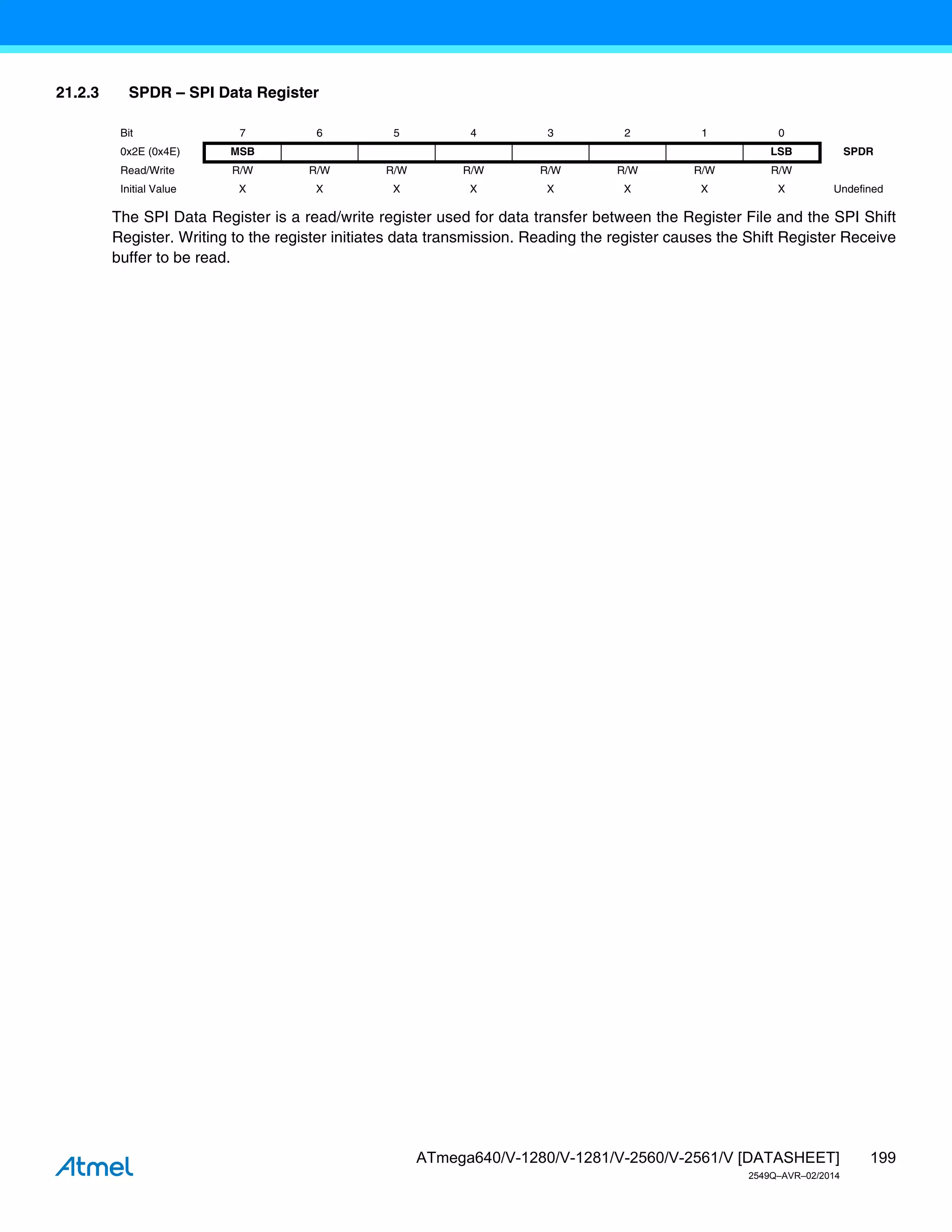199
ATmega640/V-1280/V-1281/V-2560/V-2561/V [DATASHEET]
2549Q–AVR–02/2014
21.2.3 SPDR – SPI Data Register
The SPI Data Register is a read/write register used for data transfer between the Register File and the SPI Shift
Register. Writing to the register initiates data transmission. Reading the register causes the Shift Register Receive
buffer to be read.
Bit 7 6 5 4 3 2 1 0
0x2E (0x4E) MSB LSB SPDR
Read/Write R/W R/W R/W R/W R/W R/W R/W R/W
Initial Value X X X X X X X X Undefined
 