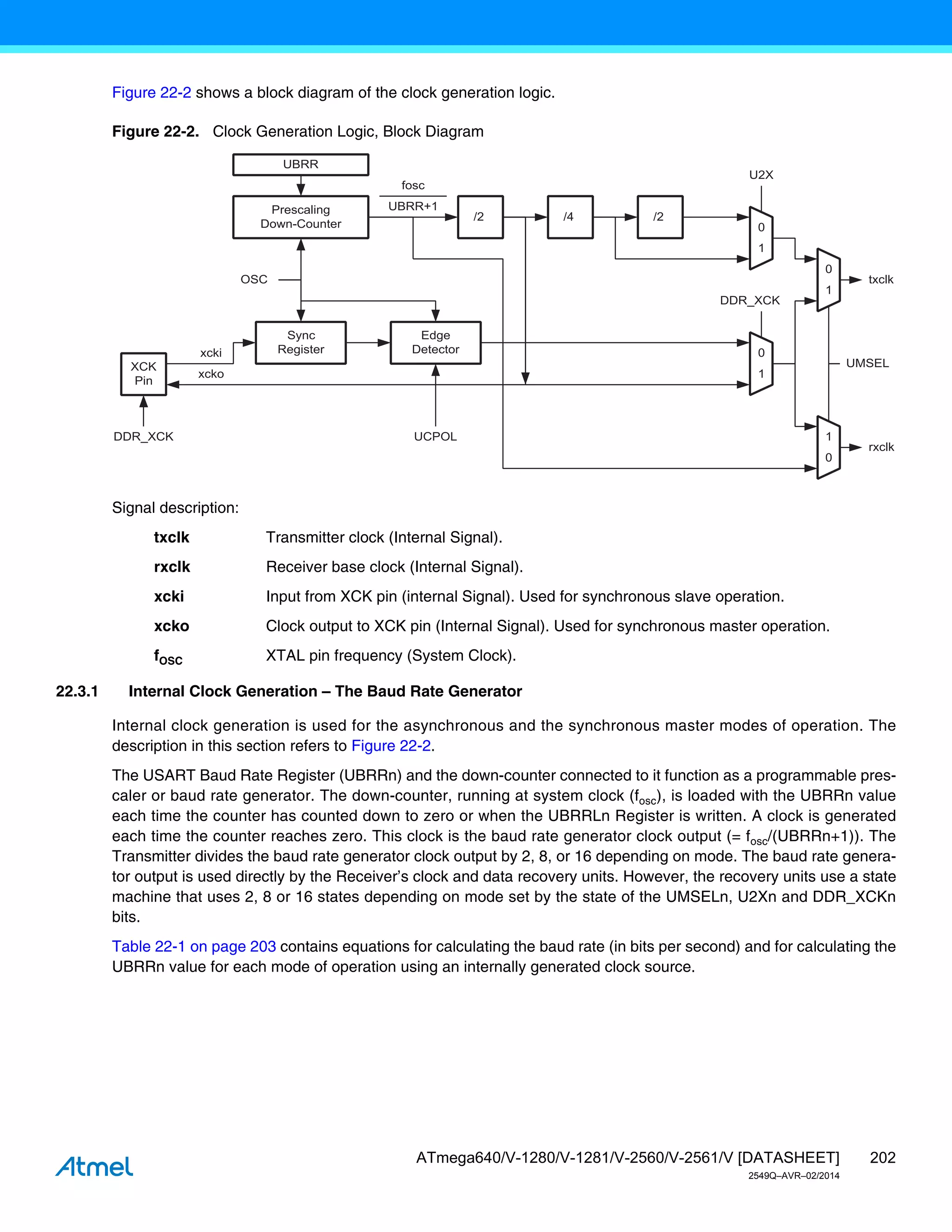 202
ATmega640/V-1280/V-1281/V-2560/V-2561/V [DATASHEET]
2549Q–AVR–02/2014
Figure 22-2 shows a block diagram of the clock generation logic.
Figure 22-2. Clock Generation Logic, Block Diagram
Signal description:
txclk Transmitter clock (Internal Signal).
rxclk Receiver base clock (Internal Signal).
xcki Input from XCK pin (internal Signal). Used for synchronous slave operation.
xcko Clock output to XCK pin (Internal Signal). Used for synchronous master operation.
fOSC XTAL pin frequency (System Clock).
22.3.1 Internal Clock Generation – The Baud Rate Generator
Internal clock generation is used for the asynchronous and the synchronous master modes of operation. The
description in this section refers to Figure 22-2.
The USART Baud Rate Register (UBRRn) and the down-counter connected to it function as a programmable pres-
caler or baud rate generator. The down-counter, running at system clock (fosc), is loaded with the UBRRn value
each time the counter has counted down to zero or when the UBRRLn Register is written. A clock is generated
each time the counter reaches zero. This clock is the baud rate generator clock output (= fosc/(UBRRn+1)). The
Transmitter divides the baud rate generator clock output by 2, 8, or 16 depending on mode. The baud rate genera-
tor output is used directly by the Receiver’s clock and data recovery units. However, the recovery units use a state
machine that uses 2, 8 or 16 states depending on mode set by the state of the UMSELn, U2Xn and DDR_XCKn
bits.
Table 22-1 on page 203 contains equations for calculating the baud rate (in bits per second) and for calculating the
UBRRn value for each mode of operation using an internally generated clock source.
Prescaling
Down-Counter
/2
UBRR
/4 /2
fosc
UBRR+1
Sync
Register
OSC
XCK
Pin
txclk
U2X
UMSEL
DDR_XCK
0
1
0
1
xcki
xcko
DDR_XCK
rxclk
0
1
1
0
Edge
Detector
UCPOL
 