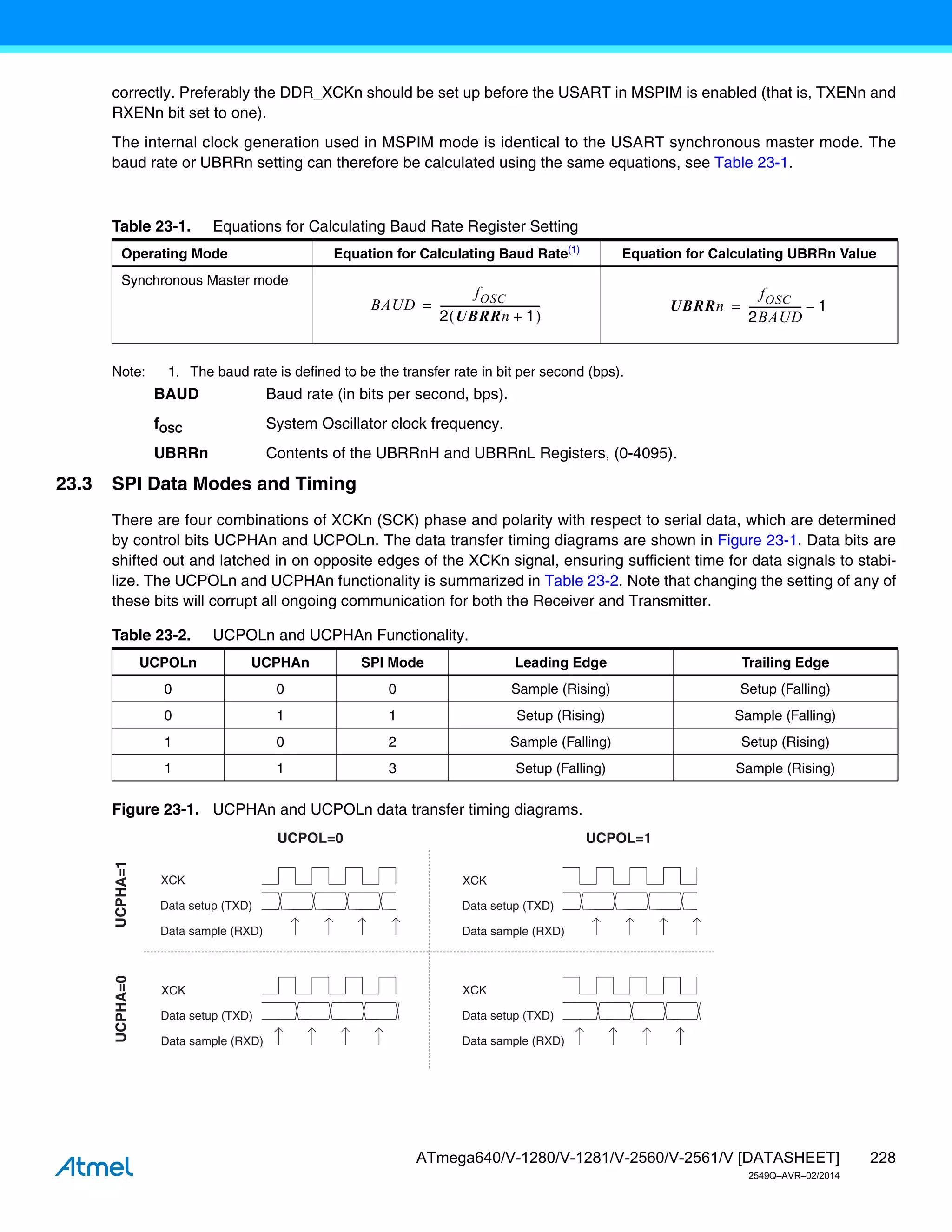 228
ATmega640/V-1280/V-1281/V-2560/V-2561/V [DATASHEET]
2549Q–AVR–02/2014
correctly. Preferably the DDR_XCKn should be set up before the USART in MSPIM is enabled (that is, TXENn and
RXENn bit set to one).
The internal clock generation used in MSPIM mode is identical to the USART synchronous master mode. The
baud rate or UBRRn setting can therefore be calculated using the same equations, see Table 23-1.
Note: 1. The baud rate is defined to be the transfer rate in bit per second (bps).
BAUD Baud rate (in bits per second, bps).
fOSC System Oscillator clock frequency.
UBRRn Contents of the UBRRnH and UBRRnL Registers, (0-4095).
23.3 SPI Data Modes and Timing
There are four combinations of XCKn (SCK) phase and polarity with respect to serial data, which are determined
by control bits UCPHAn and UCPOLn. The data transfer timing diagrams are shown in Figure 23-1. Data bits are
shifted out and latched in on opposite edges of the XCKn signal, ensuring sufficient time for data signals to stabi-
lize. The UCPOLn and UCPHAn functionality is summarized in Table 23-2. Note that changing the setting of any of
these bits will corrupt all ongoing communication for both the Receiver and Transmitter.
Figure 23-1. UCPHAn and UCPOLn data transfer timing diagrams.
Table 23-1. Equations for Calculating Baud Rate Register Setting
Operating Mode Equation for Calculating Baud Rate(1)
Equation for Calculating UBRRn Value
Synchronous Master mode
BAUD
fOSC
2 UBRRn 1
+
 
--------------------------------------
-
= UBRRn
fOSC
2BAUD
-------------------
- 1
–
=
Table 23-2. UCPOLn and UCPHAn Functionality.
UCPOLn UCPHAn SPI Mode Leading Edge Trailing Edge
0 0 0 Sample (Rising) Setup (Falling)
0 1 1 Setup (Rising) Sample (Falling)
1 0 2 Sample (Falling) Setup (Rising)
1 1 3 Setup (Falling) Sample (Rising)
XCK
Data setup (TXD)
Data sample (RXD)
XCK
Data setup (TXD)
Data sample (RXD)
XCK
Data setup (TXD)
Data sample (RXD)
XCK
Data setup (TXD)
Data sample (RXD)
UCPOL=0 UCPOL=1
UCPHA=0
UCPHA=1
 