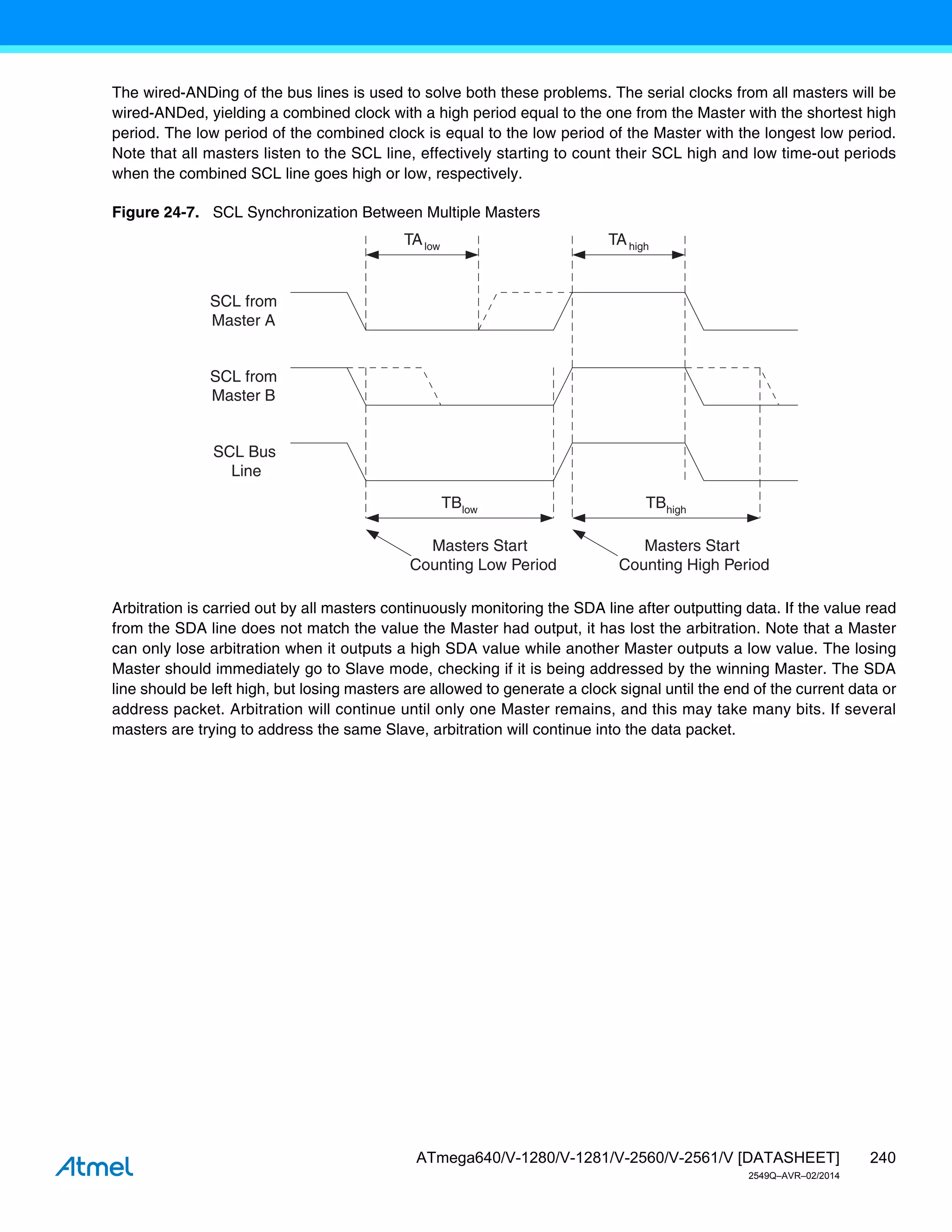 240
ATmega640/V-1280/V-1281/V-2560/V-2561/V [DATASHEET]
2549Q–AVR–02/2014
The wired-ANDing of the bus lines is used to solve both these problems. The serial clocks from all masters will be
wired-ANDed, yielding a combined clock with a high period equal to the one from the Master with the shortest high
period. The low period of the combined clock is equal to the low period of the Master with the longest low period.
Note that all masters listen to the SCL line, effectively starting to count their SCL high and low time-out periods
when the combined SCL line goes high or low, respectively.
Figure 24-7. SCL Synchronization Between Multiple Masters
Arbitration is carried out by all masters continuously monitoring the SDA line after outputting data. If the value read
from the SDA line does not match the value the Master had output, it has lost the arbitration. Note that a Master
can only lose arbitration when it outputs a high SDA value while another Master outputs a low value. The losing
Master should immediately go to Slave mode, checking if it is being addressed by the winning Master. The SDA
line should be left high, but losing masters are allowed to generate a clock signal until the end of the current data or
address packet. Arbitration will continue until only one Master remains, and this may take many bits. If several
masters are trying to address the same Slave, arbitration will continue into the data packet.
TAlow TAhigh
SCL from
Master A
SCL from
Master B
SCL Bus
Line
TBlow TBhigh
Masters Start
Counting Low Period
Masters Start
Counting High Period
 