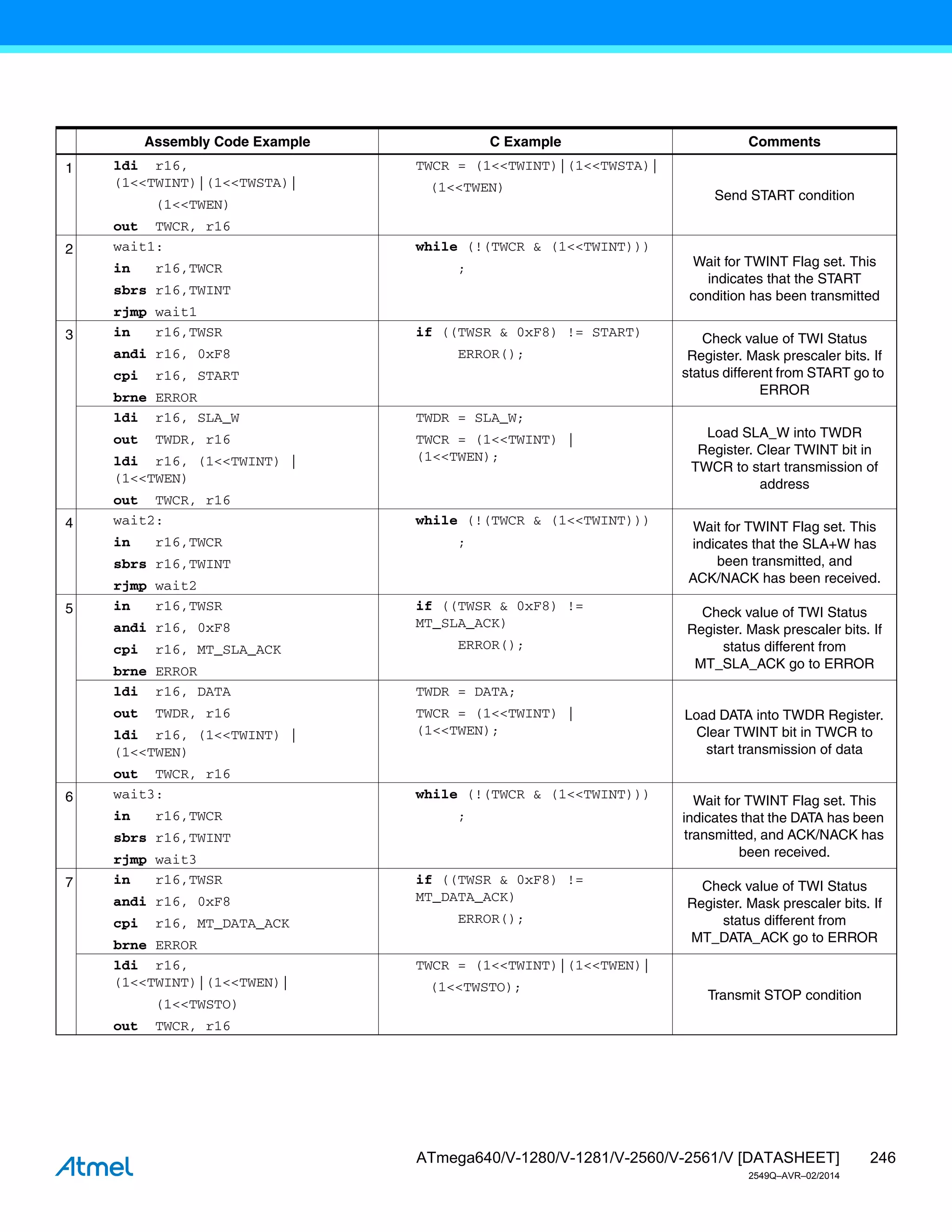 246
ATmega640/V-1280/V-1281/V-2560/V-2561/V [DATASHEET]
2549Q–AVR–02/2014
Assembly Code Example C Example Comments
1 ldi r16,
(1<<TWINT)|(1<<TWSTA)|
(1<<TWEN)
out TWCR, r16
TWCR = (1<<TWINT)|(1<<TWSTA)|
(1<<TWEN)
Send START condition
2 wait1:
in r16,TWCR
sbrs r16,TWINT
rjmp wait1
while (!(TWCR & (1<<TWINT)))
; Wait for TWINT Flag set. This
indicates that the START
condition has been transmitted
3 in r16,TWSR
andi r16, 0xF8
cpi r16, START
brne ERROR
if ((TWSR & 0xF8) != START)
ERROR();
Check value of TWI Status
Register. Mask prescaler bits. If
status different from START go to
ERROR
ldi r16, SLA_W
out TWDR, r16
ldi r16, (1<<TWINT) |
(1<<TWEN)
out TWCR, r16
TWDR = SLA_W;
TWCR = (1<<TWINT) |
(1<<TWEN);
Load SLA_W into TWDR
Register. Clear TWINT bit in
TWCR to start transmission of
address
4 wait2:
in r16,TWCR
sbrs r16,TWINT
rjmp wait2
while (!(TWCR & (1<<TWINT)))
;
Wait for TWINT Flag set. This
indicates that the SLA+W has
been transmitted, and
ACK/NACK has been received.
5 in r16,TWSR
andi r16, 0xF8
cpi r16, MT_SLA_ACK
brne ERROR
if ((TWSR & 0xF8) !=
MT_SLA_ACK)
ERROR();
Check value of TWI Status
Register. Mask prescaler bits. If
status different from
MT_SLA_ACK go to ERROR
ldi r16, DATA
out TWDR, r16
ldi r16, (1<<TWINT) |
(1<<TWEN)
out TWCR, r16
TWDR = DATA;
TWCR = (1<<TWINT) |
(1<<TWEN);
Load DATA into TWDR Register.
Clear TWINT bit in TWCR to
start transmission of data
6 wait3:
in r16,TWCR
sbrs r16,TWINT
rjmp wait3
while (!(TWCR & (1<<TWINT)))
;
Wait for TWINT Flag set. This
indicates that the DATA has been
transmitted, and ACK/NACK has
been received.
7 in r16,TWSR
andi r16, 0xF8
cpi r16, MT_DATA_ACK
brne ERROR
if ((TWSR & 0xF8) !=
MT_DATA_ACK)
ERROR();
Check value of TWI Status
Register. Mask prescaler bits. If
status different from
MT_DATA_ACK go to ERROR
ldi r16,
(1<<TWINT)|(1<<TWEN)|
(1<<TWSTO)
out TWCR, r16
TWCR = (1<<TWINT)|(1<<TWEN)|
(1<<TWSTO);
Transmit STOP condition
 