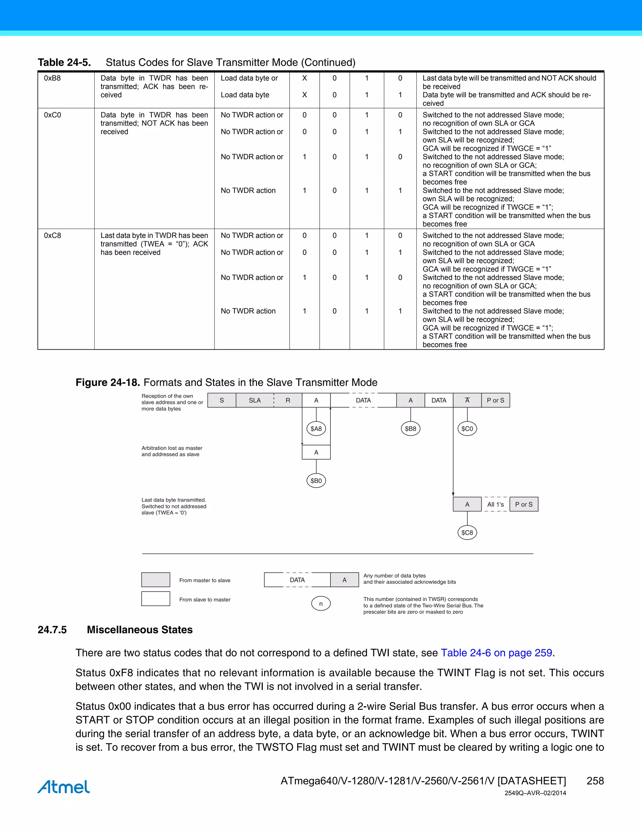 258
ATmega640/V-1280/V-1281/V-2560/V-2561/V [DATASHEET]
2549Q–AVR–02/2014
Figure 24-18. Formats and States in the Slave Transmitter Mode
24.7.5 Miscellaneous States
There are two status codes that do not correspond to a defined TWI state, see Table 24-6 on page 259.
Status 0xF8 indicates that no relevant information is available because the TWINT Flag is not set. This occurs
between other states, and when the TWI is not involved in a serial transfer.
Status 0x00 indicates that a bus error has occurred during a 2-wire Serial Bus transfer. A bus error occurs when a
START or STOP condition occurs at an illegal position in the format frame. Examples of such illegal positions are
during the serial transfer of an address byte, a data byte, or an acknowledge bit. When a bus error occurs, TWINT
is set. To recover from a bus error, the TWSTO Flag must set and TWINT must be cleared by writing a logic one to
0xB8 Data byte in TWDR has been
transmitted; ACK has been re-
ceived
Load data byte or
Load data byte
X
X
0
0
1
1
0
1
Last data byte will be transmitted and NOT ACK should
be received
Data byte will be transmitted and ACK should be re-
ceived
0xC0 Data byte in TWDR has been
transmitted; NOT ACK has been
received
No TWDR action or
No TWDR action or
No TWDR action or
No TWDR action
0
0
1
1
0
0
0
0
1
1
1
1
0
1
0
1
Switched to the not addressed Slave mode;
no recognition of own SLA or GCA
Switched to the not addressed Slave mode;
own SLA will be recognized;
GCA will be recognized if TWGCE = “1”
Switched to the not addressed Slave mode;
no recognition of own SLA or GCA;
a START condition will be transmitted when the bus
becomes free
Switched to the not addressed Slave mode;
own SLA will be recognized;
GCA will be recognized if TWGCE = “1”;
a START condition will be transmitted when the bus
becomes free
0xC8 Last data byte in TWDR has been
transmitted (TWEA = “0”); ACK
has been received
No TWDR action or
No TWDR action or
No TWDR action or
No TWDR action
0
0
1
1
0
0
0
0
1
1
1
1
0
1
0
1
Switched to the not addressed Slave mode;
no recognition of own SLA or GCA
Switched to the not addressed Slave mode;
own SLA will be recognized;
GCA will be recognized if TWGCE = “1”
Switched to the not addressed Slave mode;
no recognition of own SLA or GCA;
a START condition will be transmitted when the bus
becomes free
Switched to the not addressed Slave mode;
own SLA will be recognized;
GCA will be recognized if TWGCE = “1”;
a START condition will be transmitted when the bus
becomes free
Table 24-5. Status Codes for Slave Transmitter Mode (Continued)
S SLA R A DATA A
$A8 $B8
A
$B0
Reception of the own
slave address and one or
more data bytes
Last data byte transmitted.
Switched to not addressed
slave (TWEA = '0')
Arbitration lost as master
and addressed as slave
n
From master to slave
From slave to master
Any number of data bytes
and their associated acknowledge bits
This number (contained in TWSR) corresponds
to a defined state of the Two-Wire Serial Bus. The
prescaler bits are zero or masked to zero
P or S
DATA
$C0
DATA A
A
$C8
P or S
All 1's
A
 