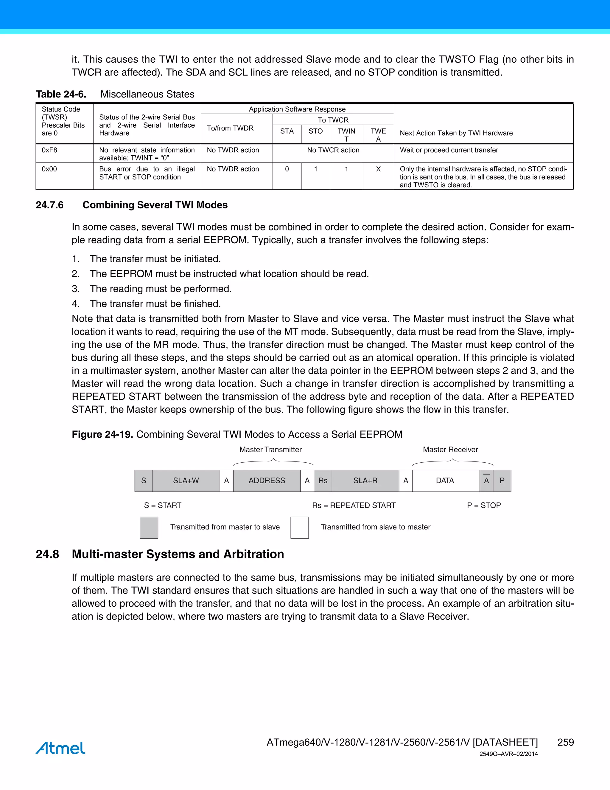 259
ATmega640/V-1280/V-1281/V-2560/V-2561/V [DATASHEET]
2549Q–AVR–02/2014
it. This causes the TWI to enter the not addressed Slave mode and to clear the TWSTO Flag (no other bits in
TWCR are affected). The SDA and SCL lines are released, and no STOP condition is transmitted.
24.7.6 Combining Several TWI Modes
In some cases, several TWI modes must be combined in order to complete the desired action. Consider for exam-
ple reading data from a serial EEPROM. Typically, such a transfer involves the following steps:
1. The transfer must be initiated.
2. The EEPROM must be instructed what location should be read.
3. The reading must be performed.
4. The transfer must be finished.
Note that data is transmitted both from Master to Slave and vice versa. The Master must instruct the Slave what
location it wants to read, requiring the use of the MT mode. Subsequently, data must be read from the Slave, imply-
ing the use of the MR mode. Thus, the transfer direction must be changed. The Master must keep control of the
bus during all these steps, and the steps should be carried out as an atomical operation. If this principle is violated
in a multimaster system, another Master can alter the data pointer in the EEPROM between steps 2 and 3, and the
Master will read the wrong data location. Such a change in transfer direction is accomplished by transmitting a
REPEATED START between the transmission of the address byte and reception of the data. After a REPEATED
START, the Master keeps ownership of the bus. The following figure shows the flow in this transfer.
Figure 24-19. Combining Several TWI Modes to Access a Serial EEPROM
24.8 Multi-master Systems and Arbitration
If multiple masters are connected to the same bus, transmissions may be initiated simultaneously by one or more
of them. The TWI standard ensures that such situations are handled in such a way that one of the masters will be
allowed to proceed with the transfer, and that no data will be lost in the process. An example of an arbitration situ-
ation is depicted below, where two masters are trying to transmit data to a Slave Receiver.
Table 24-6. Miscellaneous States
Status Code
(TWSR)
Prescaler Bits
are 0
Status of the 2-wire Serial Bus
and 2-wire Serial Interface
Hardware
Application Software Response
Next Action Taken by TWI Hardware
To/from TWDR
To TWCR
STA STO TWIN
T
TWE
A
0xF8 No relevant state information
available; TWINT = “0”
No TWDR action No TWCR action Wait or proceed current transfer
0x00 Bus error due to an illegal
START or STOP condition
No TWDR action 0 1 1 X Only the internal hardware is affected, no STOP condi-
tion is sent on the bus. In all cases, the bus is released
and TWSTO is cleared.
Master Transmitter Master Receiver
S = START Rs = REPEATED START P = STOP
Transmitted from master to slave Transmitted from slave to master
S SLA+W A ADDRESS A Rs SLA+R A DATA A P
 