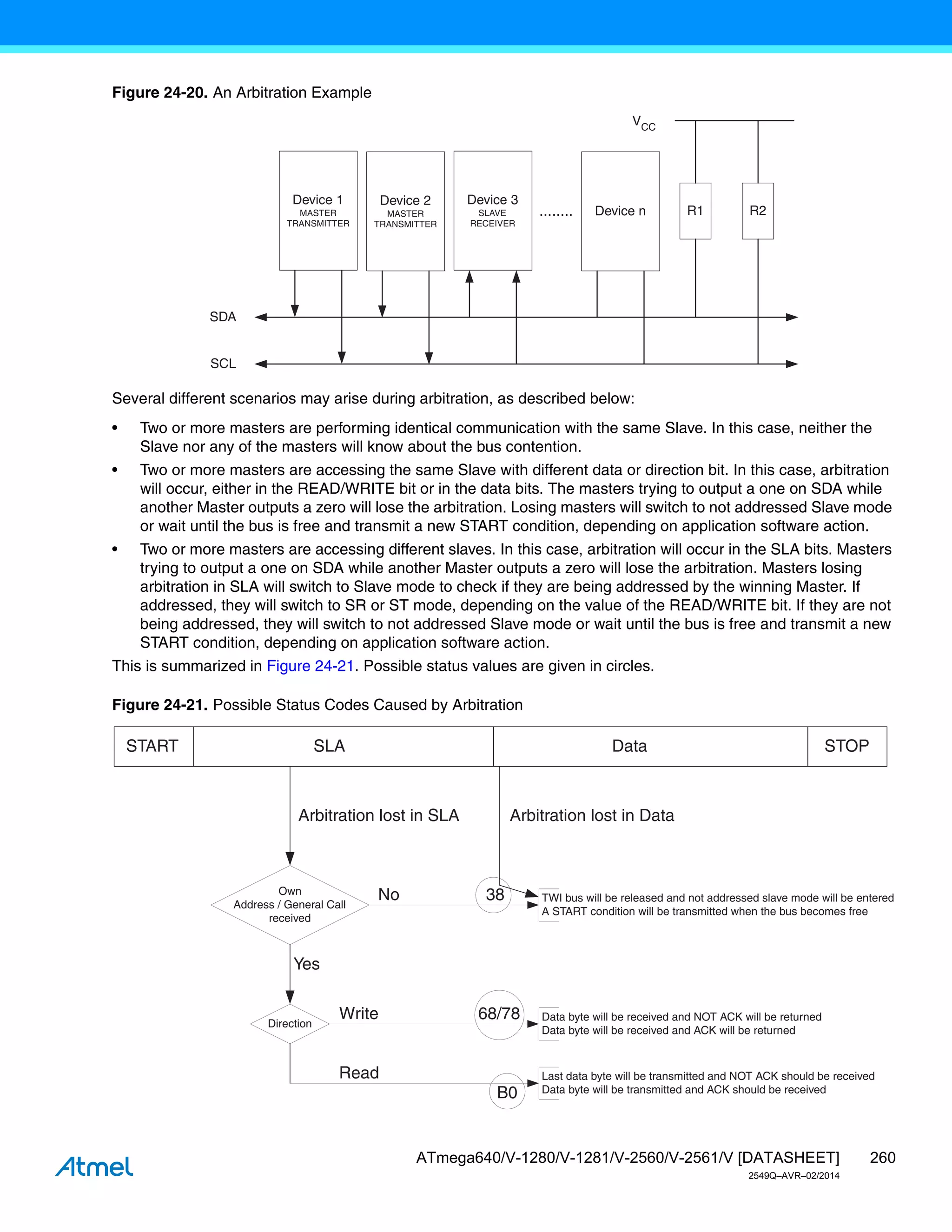 260
ATmega640/V-1280/V-1281/V-2560/V-2561/V [DATASHEET]
2549Q–AVR–02/2014
Figure 24-20. An Arbitration Example
Several different scenarios may arise during arbitration, as described below:
• Two or more masters are performing identical communication with the same Slave. In this case, neither the
Slave nor any of the masters will know about the bus contention.
• Two or more masters are accessing the same Slave with different data or direction bit. In this case, arbitration
will occur, either in the READ/WRITE bit or in the data bits. The masters trying to output a one on SDA while
another Master outputs a zero will lose the arbitration. Losing masters will switch to not addressed Slave mode
or wait until the bus is free and transmit a new START condition, depending on application software action.
• Two or more masters are accessing different slaves. In this case, arbitration will occur in the SLA bits. Masters
trying to output a one on SDA while another Master outputs a zero will lose the arbitration. Masters losing
arbitration in SLA will switch to Slave mode to check if they are being addressed by the winning Master. If
addressed, they will switch to SR or ST mode, depending on the value of the READ/WRITE bit. If they are not
being addressed, they will switch to not addressed Slave mode or wait until the bus is free and transmit a new
START condition, depending on application software action.
This is summarized in Figure 24-21. Possible status values are given in circles.
Figure 24-21. Possible Status Codes Caused by Arbitration
Device 1
MASTER
TRANSMITTER
Device 2
MASTER
TRANSMITTER
Device 3
SLAVE
RECEIVER
Device n
SDA
SCL
........ R1 R2
VCC
Own
Address / General Call
received
Arbitration lost in SLA
TWI bus will be released and not addressed slave mode will be entered
A START condition will be transmitted when the bus becomes free
No
Arbitration lost in Data
Direction
Yes
Write Data byte will be received and NOT ACK will be returned
Data byte will be received and ACK will be returned
Last data byte will be transmitted and NOT ACK should be received
Data byte will be transmitted and ACK should be received
Read
B0
68/78
38
SLA
START Data STOP
 