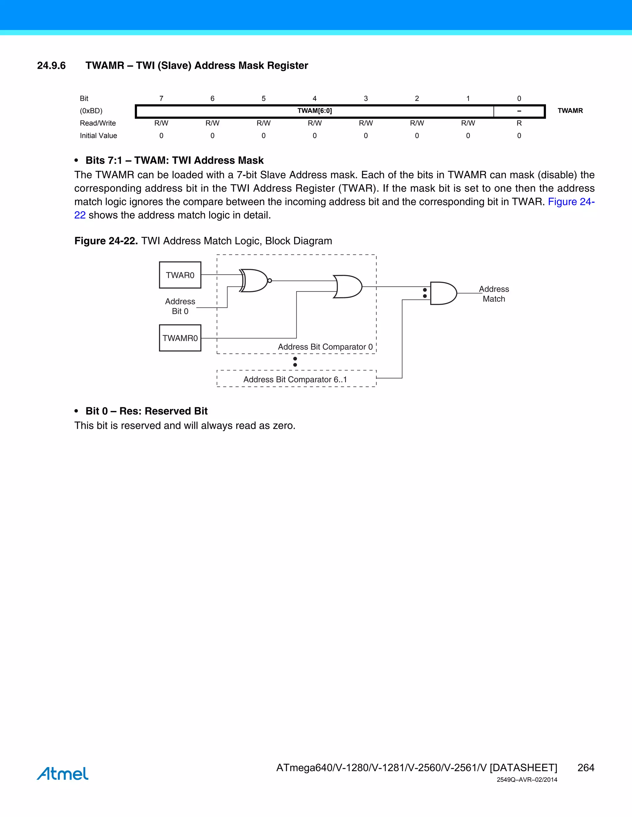 264
ATmega640/V-1280/V-1281/V-2560/V-2561/V [DATASHEET]
2549Q–AVR–02/2014
24.9.6 TWAMR – TWI (Slave) Address Mask Register
• Bits 7:1 – TWAM: TWI Address Mask
The TWAMR can be loaded with a 7-bit Slave Address mask. Each of the bits in TWAMR can mask (disable) the
corresponding address bit in the TWI Address Register (TWAR). If the mask bit is set to one then the address
match logic ignores the compare between the incoming address bit and the corresponding bit in TWAR. Figure 24-
22 shows the address match logic in detail.
Figure 24-22. TWI Address Match Logic, Block Diagram
• Bit 0 – Res: Reserved Bit
This bit is reserved and will always read as zero.
Bit 7 6 5 4 3 2 1 0
(0xBD) TWAM[6:0] – TWAMR
Read/Write R/W R/W R/W R/W R/W R/W R/W R
Initial Value 0 0 0 0 0 0 0 0
Address
Match
Address Bit Comparator 0
Address Bit Comparator 6..1
TWAR0
TWAMR0
Address
Bit 0
 