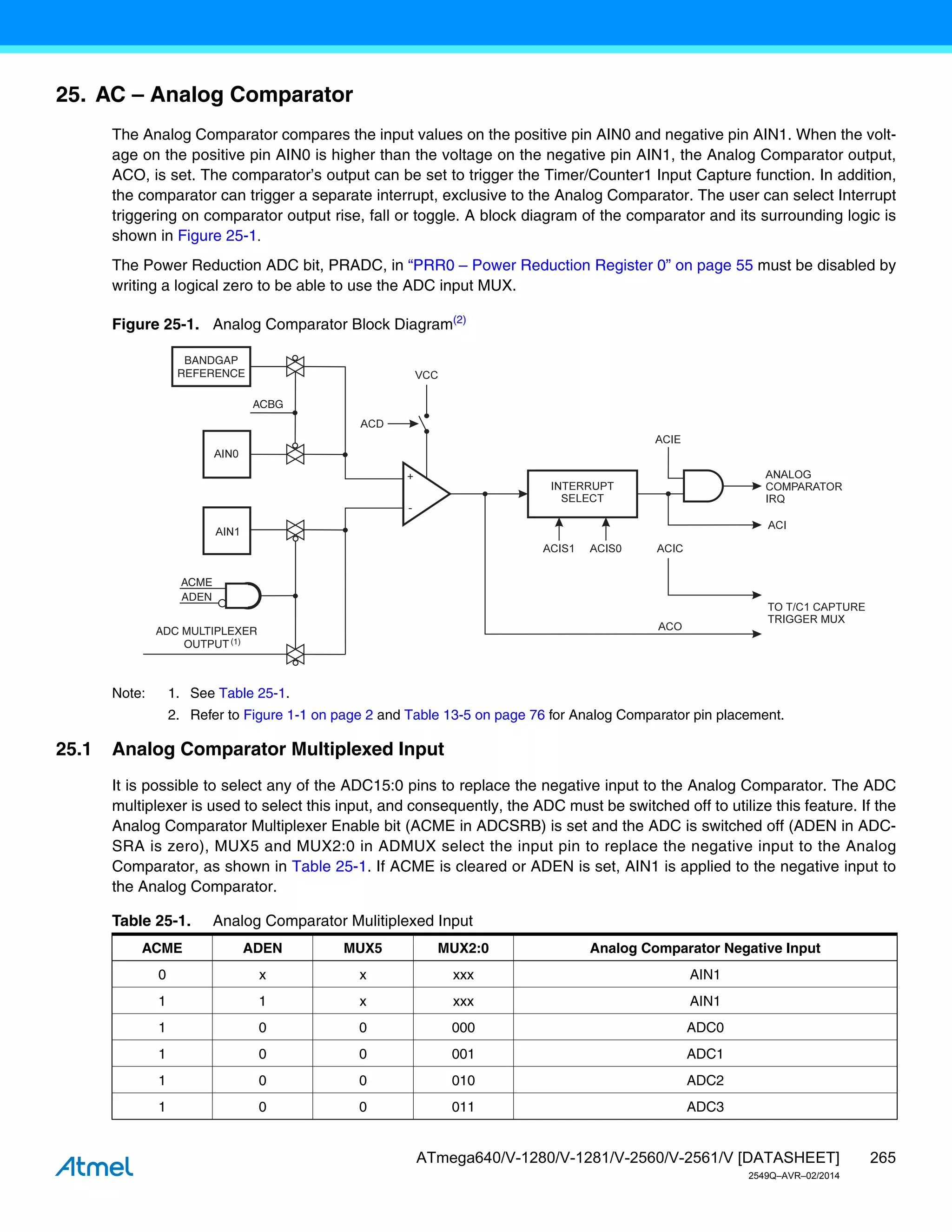265
ATmega640/V-1280/V-1281/V-2560/V-2561/V [DATASHEET]
2549Q–AVR–02/2014
25. AC – Analog Comparator
The Analog Comparator compares the input values on the positive pin AIN0 and negative pin AIN1. When the volt-
age on the positive pin AIN0 is higher than the voltage on the negative pin AIN1, the Analog Comparator output,
ACO, is set. The comparator’s output can be set to trigger the Timer/Counter1 Input Capture function. In addition,
the comparator can trigger a separate interrupt, exclusive to the Analog Comparator. The user can select Interrupt
triggering on comparator output rise, fall or toggle. A block diagram of the comparator and its surrounding logic is
shown in Figure 25-1.
The Power Reduction ADC bit, PRADC, in “PRR0 – Power Reduction Register 0” on page 55 must be disabled by
writing a logical zero to be able to use the ADC input MUX.
Figure 25-1. Analog Comparator Block Diagram(2)
Note: 1. See Table 25-1.
2. Refer to Figure 1-1 on page 2 and Table 13-5 on page 76 for Analog Comparator pin placement.
25.1 Analog Comparator Multiplexed Input
It is possible to select any of the ADC15:0 pins to replace the negative input to the Analog Comparator. The ADC
multiplexer is used to select this input, and consequently, the ADC must be switched off to utilize this feature. If the
Analog Comparator Multiplexer Enable bit (ACME in ADCSRB) is set and the ADC is switched off (ADEN in ADC-
SRA is zero), MUX5 and MUX2:0 in ADMUX select the input pin to replace the negative input to the Analog
Comparator, as shown in Table 25-1. If ACME is cleared or ADEN is set, AIN1 is applied to the negative input to
the Analog Comparator.
ACBG
BANDGAP
REFERENCE
ADC MULTIPLEXER
OUTPUT
ACME
ADEN
(1)
Table 25-1. Analog Comparator Mulitiplexed Input
ACME ADEN MUX5 MUX2:0 Analog Comparator Negative Input
0 x x xxx AIN1
1 1 x xxx AIN1
1 0 0 000 ADC0
1 0 0 001 ADC1
1 0 0 010 ADC2
1 0 0 011 ADC3
 
