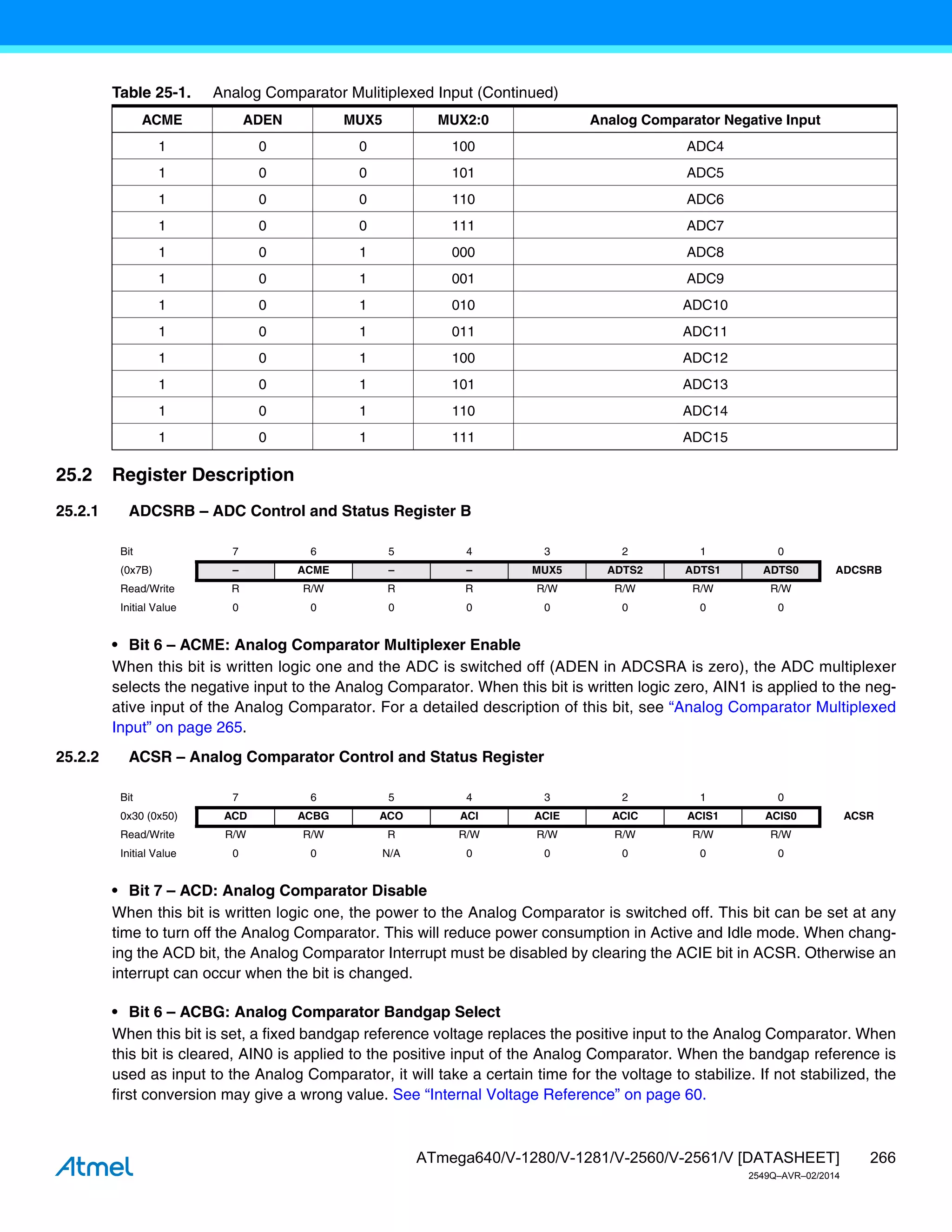 266
ATmega640/V-1280/V-1281/V-2560/V-2561/V [DATASHEET]
2549Q–AVR–02/2014
25.2 Register Description
25.2.1 ADCSRB – ADC Control and Status Register B
• Bit 6 – ACME: Analog Comparator Multiplexer Enable
When this bit is written logic one and the ADC is switched off (ADEN in ADCSRA is zero), the ADC multiplexer
selects the negative input to the Analog Comparator. When this bit is written logic zero, AIN1 is applied to the neg-
ative input of the Analog Comparator. For a detailed description of this bit, see “Analog Comparator Multiplexed
Input” on page 265.
25.2.2 ACSR – Analog Comparator Control and Status Register
• Bit 7 – ACD: Analog Comparator Disable
When this bit is written logic one, the power to the Analog Comparator is switched off. This bit can be set at any
time to turn off the Analog Comparator. This will reduce power consumption in Active and Idle mode. When chang-
ing the ACD bit, the Analog Comparator Interrupt must be disabled by clearing the ACIE bit in ACSR. Otherwise an
interrupt can occur when the bit is changed.
• Bit 6 – ACBG: Analog Comparator Bandgap Select
When this bit is set, a fixed bandgap reference voltage replaces the positive input to the Analog Comparator. When
this bit is cleared, AIN0 is applied to the positive input of the Analog Comparator. When the bandgap reference is
used as input to the Analog Comparator, it will take a certain time for the voltage to stabilize. If not stabilized, the
first conversion may give a wrong value. See “Internal Voltage Reference” on page 60.
1 0 0 100 ADC4
1 0 0 101 ADC5
1 0 0 110 ADC6
1 0 0 111 ADC7
1 0 1 000 ADC8
1 0 1 001 ADC9
1 0 1 010 ADC10
1 0 1 011 ADC11
1 0 1 100 ADC12
1 0 1 101 ADC13
1 0 1 110 ADC14
1 0 1 111 ADC15
Table 25-1. Analog Comparator Mulitiplexed Input (Continued)
ACME ADEN MUX5 MUX2:0 Analog Comparator Negative Input
Bit 7 6 5 4 3 2 1 0
(0x7B) – ACME – – MUX5 ADTS2 ADTS1 ADTS0 ADCSRB
Read/Write R R/W R R R/W R/W R/W R/W
Initial Value 0 0 0 0 0 0 0 0
Bit 7 6 5 4 3 2 1 0
0x30 (0x50) ACD ACBG ACO ACI ACIE ACIC ACIS1 ACIS0 ACSR
Read/Write R/W R/W R R/W R/W R/W R/W R/W
Initial Value 0 0 N/A 0 0 0 0 0
 
