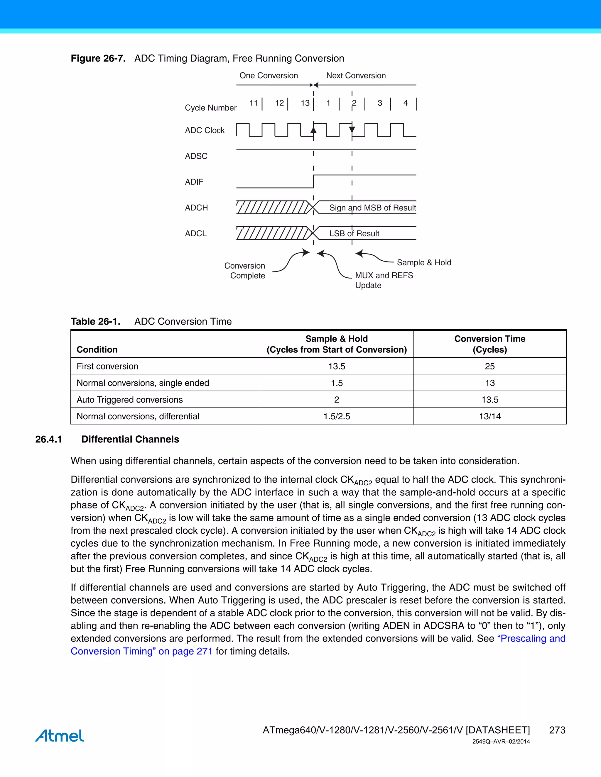 273
ATmega640/V-1280/V-1281/V-2560/V-2561/V [DATASHEET]
2549Q–AVR–02/2014
Figure 26-7. ADC Timing Diagram, Free Running Conversion
26.4.1 Differential Channels
When using differential channels, certain aspects of the conversion need to be taken into consideration.
Differential conversions are synchronized to the internal clock CKADC2 equal to half the ADC clock. This synchroni-
zation is done automatically by the ADC interface in such a way that the sample-and-hold occurs at a specific
phase of CKADC2. A conversion initiated by the user (that is, all single conversions, and the first free running con-
version) when CKADC2 is low will take the same amount of time as a single ended conversion (13 ADC clock cycles
from the next prescaled clock cycle). A conversion initiated by the user when CKADC2 is high will take 14 ADC clock
cycles due to the synchronization mechanism. In Free Running mode, a new conversion is initiated immediately
after the previous conversion completes, and since CKADC2 is high at this time, all automatically started (that is, all
but the first) Free Running conversions will take 14 ADC clock cycles.
If differential channels are used and conversions are started by Auto Triggering, the ADC must be switched off
between conversions. When Auto Triggering is used, the ADC prescaler is reset before the conversion is started.
Since the stage is dependent of a stable ADC clock prior to the conversion, this conversion will not be valid. By dis-
abling and then re-enabling the ADC between each conversion (writing ADEN in ADCSRA to “0” then to “1”), only
extended conversions are performed. The result from the extended conversions will be valid. See “Prescaling and
Conversion Timing” on page 271 for timing details.
Table 26-1. ADC Conversion Time
Condition
Sample & Hold
(Cycles from Start of Conversion)
Conversion Time
(Cycles)
First conversion 13.5 25
Normal conversions, single ended 1.5 13
Auto Triggered conversions 2 13.5
Normal conversions, differential 1.5/2.5 13/14
11 12 13
Sign and MSB of Result
LSB of Result
ADC Clock
ADSC
ADIF
ADCH
ADCL
Cycle Number
1 2
One Conversion Next Conversion
3 4
Conversion
Complete
Sample & Hold
MUX and REFS
Update
 