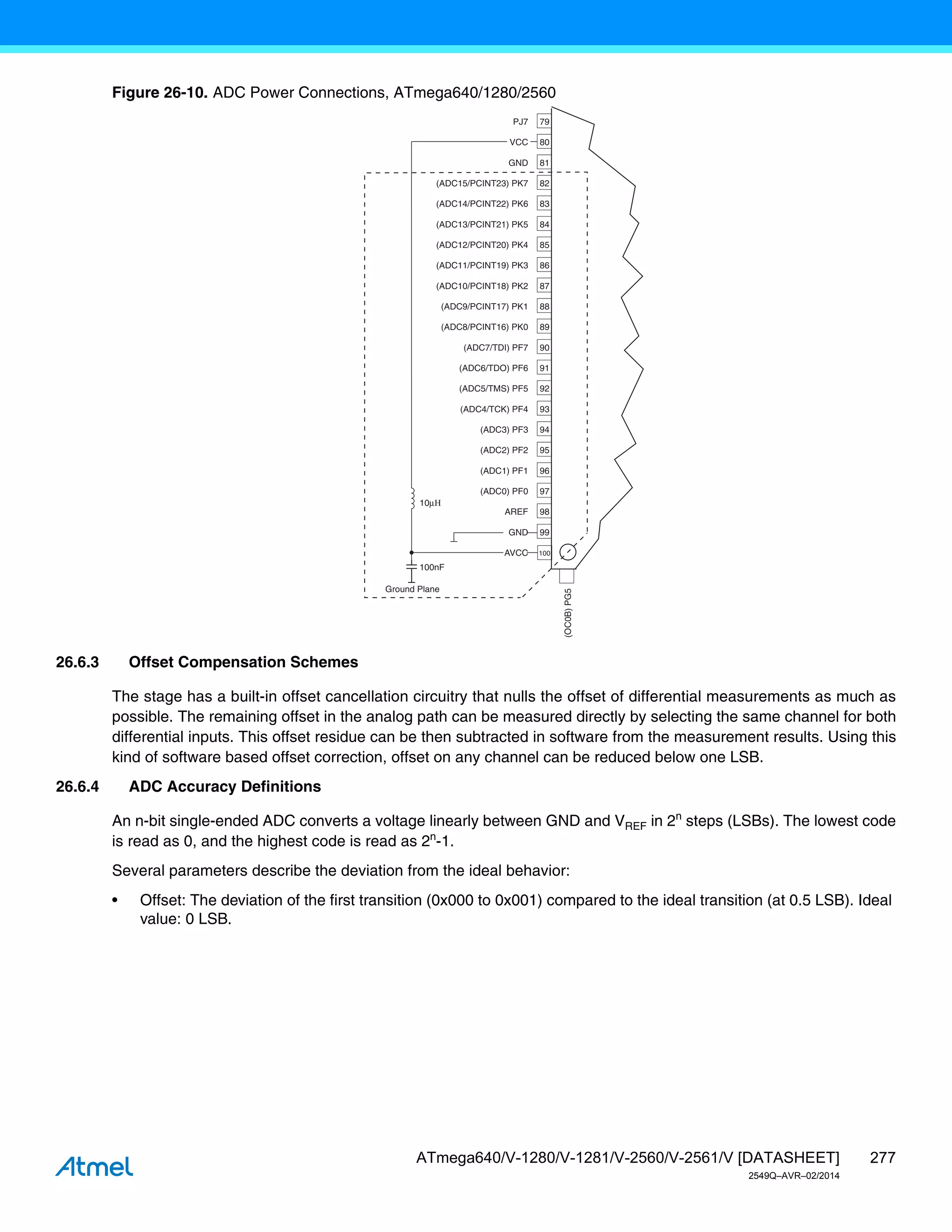 277
ATmega640/V-1280/V-1281/V-2560/V-2561/V [DATASHEET]
2549Q–AVR–02/2014
Figure 26-10. ADC Power Connections, ATmega640/1280/2560
26.6.3 Offset Compensation Schemes
The stage has a built-in offset cancellation circuitry that nulls the offset of differential measurements as much as
possible. The remaining offset in the analog path can be measured directly by selecting the same channel for both
differential inputs. This offset residue can be then subtracted in software from the measurement results. Using this
kind of software based offset correction, offset on any channel can be reduced below one LSB.
26.6.4 ADC Accuracy Definitions
An n-bit single-ended ADC converts a voltage linearly between GND and VREF in 2n
steps (LSBs). The lowest code
is read as 0, and the highest code is read as 2n
-1.
Several parameters describe the deviation from the ideal behavior:
• Offset: The deviation of the first transition (0x000 to 0x001) compared to the ideal transition (at 0.5 LSB). Ideal
value: 0 LSB.
100nF
Ground Plane
100
(OC0B)
PG5
10μΗ
79
80
81
82
83
84
85
86
87
88
89
90
91
92
93
94
95
96
97
98
99
PJ7
VCC
GND
(ADC15/PCINT23) PK7
(ADC14/PCINT22) PK6
(ADC13/PCINT21) PK5
(ADC12/PCINT20) PK4
(ADC11/PCINT19) PK3
(ADC10/PCINT18) PK2
(ADC9/PCINT17) PK1
(ADC8/PCINT16) PK0
(ADC7/TDI) PF7
(ADC6/TDO) PF6
(ADC5/TMS) PF5
(ADC4/TCK) PF4
(ADC3) PF3
(ADC2) PF2
(ADC1) PF1
(ADC0) PF0
AREF
GND
AVCC
 
