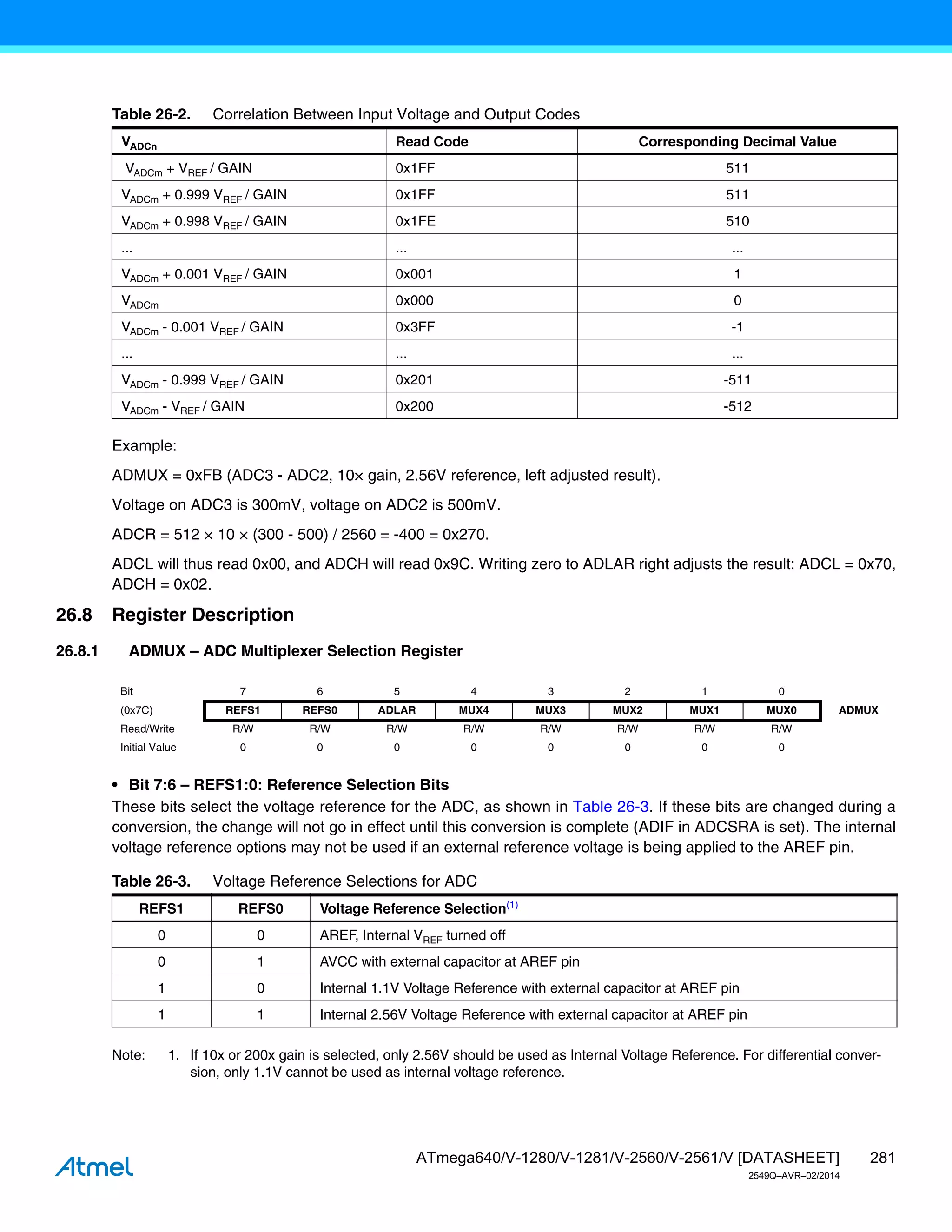 281
ATmega640/V-1280/V-1281/V-2560/V-2561/V [DATASHEET]
2549Q–AVR–02/2014
Example:
ADMUX = 0xFB (ADC3 - ADC2, 10× gain, 2.56V reference, left adjusted result).
Voltage on ADC3 is 300mV, voltage on ADC2 is 500mV.
ADCR = 512 × 10 × (300 - 500) / 2560 = -400 = 0x270.
ADCL will thus read 0x00, and ADCH will read 0x9C. Writing zero to ADLAR right adjusts the result: ADCL = 0x70,
ADCH = 0x02.
26.8 Register Description
26.8.1 ADMUX – ADC Multiplexer Selection Register
• Bit 7:6 – REFS1:0: Reference Selection Bits
These bits select the voltage reference for the ADC, as shown in Table 26-3. If these bits are changed during a
conversion, the change will not go in effect until this conversion is complete (ADIF in ADCSRA is set). The internal
voltage reference options may not be used if an external reference voltage is being applied to the AREF pin.
Note: 1. If 10x or 200x gain is selected, only 2.56V should be used as Internal Voltage Reference. For differential conver-
sion, only 1.1V cannot be used as internal voltage reference.
Table 26-2. Correlation Between Input Voltage and Output Codes
VADCn Read Code Corresponding Decimal Value
VADCm + VREF / GAIN 0x1FF 511
VADCm + 0.999 VREF / GAIN 0x1FF 511
VADCm + 0.998 VREF / GAIN 0x1FE 510
... ... ...
VADCm + 0.001 VREF / GAIN 0x001 1
VADCm 0x000 0
VADCm - 0.001 VREF / GAIN 0x3FF -1
... ... ...
VADCm - 0.999 VREF / GAIN 0x201 -511
VADCm - VREF / GAIN 0x200 -512
Bit 7 6 5 4 3 2 1 0
(0x7C) REFS1 REFS0 ADLAR MUX4 MUX3 MUX2 MUX1 MUX0 ADMUX
Read/Write R/W R/W R/W R/W R/W R/W R/W R/W
Initial Value 0 0 0 0 0 0 0 0
Table 26-3. Voltage Reference Selections for ADC
REFS1 REFS0 Voltage Reference Selection(1)
0 0 AREF, Internal VREF turned off
0 1 AVCC with external capacitor at AREF pin
1 0 Internal 1.1V Voltage Reference with external capacitor at AREF pin
1 1 Internal 2.56V Voltage Reference with external capacitor at AREF pin
 