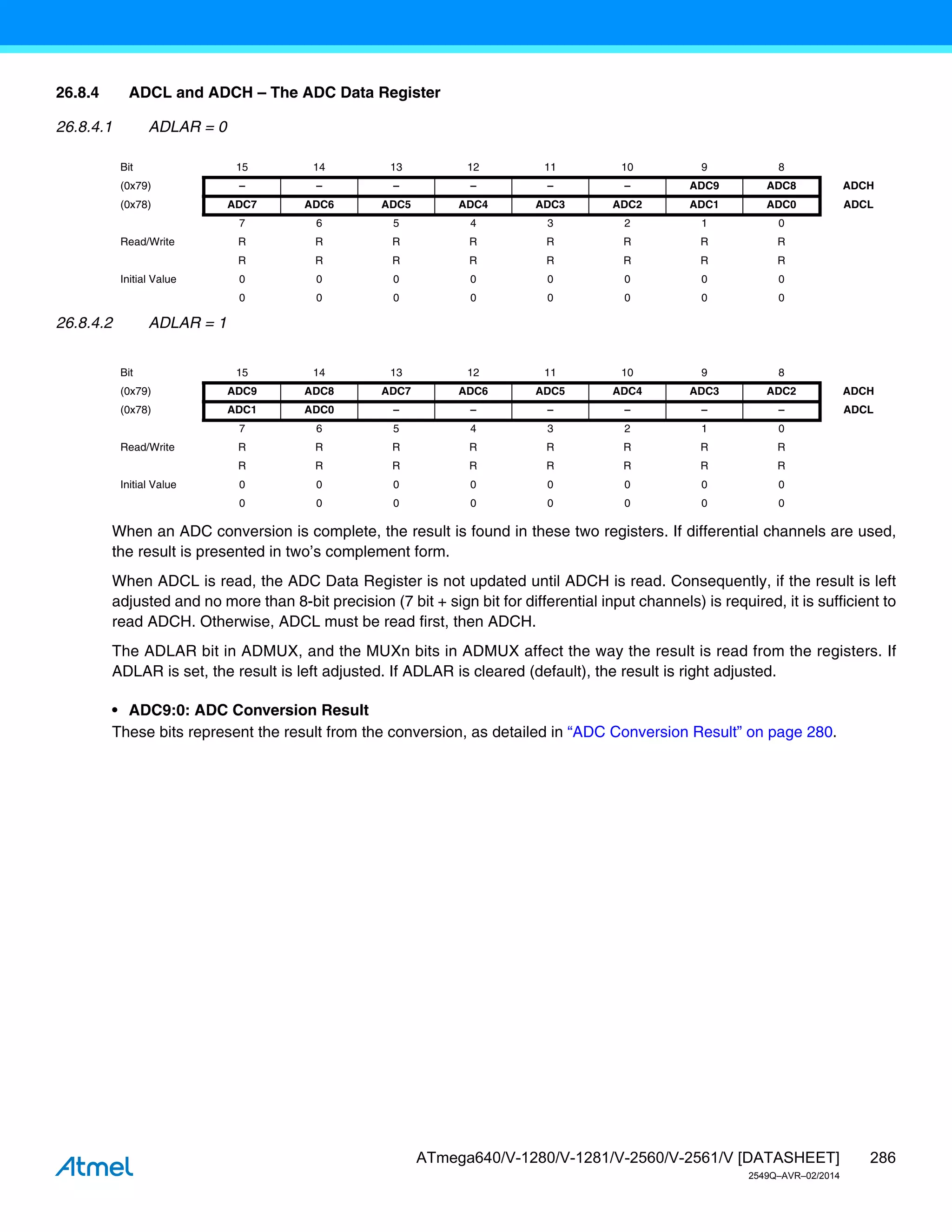 286
ATmega640/V-1280/V-1281/V-2560/V-2561/V [DATASHEET]
2549Q–AVR–02/2014
26.8.4 ADCL and ADCH – The ADC Data Register
26.8.4.1 ADLAR = 0
26.8.4.2 ADLAR = 1
When an ADC conversion is complete, the result is found in these two registers. If differential channels are used,
the result is presented in two’s complement form.
When ADCL is read, the ADC Data Register is not updated until ADCH is read. Consequently, if the result is left
adjusted and no more than 8-bit precision (7 bit + sign bit for differential input channels) is required, it is sufficient to
read ADCH. Otherwise, ADCL must be read first, then ADCH.
The ADLAR bit in ADMUX, and the MUXn bits in ADMUX affect the way the result is read from the registers. If
ADLAR is set, the result is left adjusted. If ADLAR is cleared (default), the result is right adjusted.
• ADC9:0: ADC Conversion Result
These bits represent the result from the conversion, as detailed in “ADC Conversion Result” on page 280.
Bit 15 14 13 12 11 10 9 8
(0x79) – – – – – – ADC9 ADC8 ADCH
(0x78) ADC7 ADC6 ADC5 ADC4 ADC3 ADC2 ADC1 ADC0 ADCL
7 6 5 4 3 2 1 0
Read/Write R R R R R R R R
R R R R R R R R
Initial Value 0 0 0 0 0 0 0 0
0 0 0 0 0 0 0 0
Bit 15 14 13 12 11 10 9 8
(0x79) ADC9 ADC8 ADC7 ADC6 ADC5 ADC4 ADC3 ADC2 ADCH
(0x78) ADC1 ADC0 – – – – – – ADCL
7 6 5 4 3 2 1 0
Read/Write R R R R R R R R
R R R R R R R R
Initial Value 0 0 0 0 0 0 0 0
0 0 0 0 0 0 0 0
 
