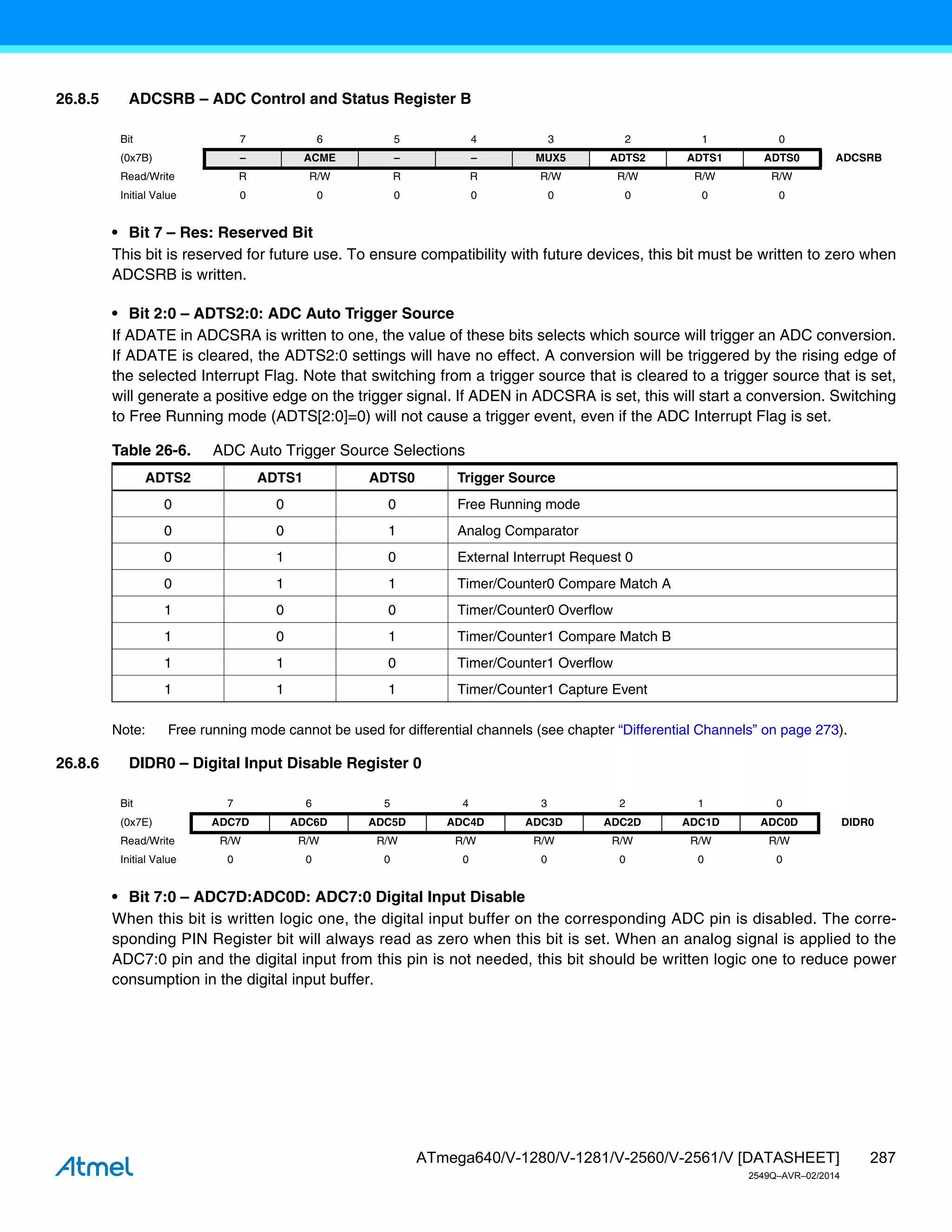 287
ATmega640/V-1280/V-1281/V-2560/V-2561/V [DATASHEET]
2549Q–AVR–02/2014
26.8.5 ADCSRB – ADC Control and Status Register B
• Bit 7 – Res: Reserved Bit
This bit is reserved for future use. To ensure compatibility with future devices, this bit must be written to zero when
ADCSRB is written.
• Bit 2:0 – ADTS2:0: ADC Auto Trigger Source
If ADATE in ADCSRA is written to one, the value of these bits selects which source will trigger an ADC conversion.
If ADATE is cleared, the ADTS2:0 settings will have no effect. A conversion will be triggered by the rising edge of
the selected Interrupt Flag. Note that switching from a trigger source that is cleared to a trigger source that is set,
will generate a positive edge on the trigger signal. If ADEN in ADCSRA is set, this will start a conversion. Switching
to Free Running mode (ADTS[2:0]=0) will not cause a trigger event, even if the ADC Interrupt Flag is set.
Note: Free running mode cannot be used for differential channels (see chapter “Differential Channels” on page 273).
26.8.6 DIDR0 – Digital Input Disable Register 0
• Bit 7:0 – ADC7D:ADC0D: ADC7:0 Digital Input Disable
When this bit is written logic one, the digital input buffer on the corresponding ADC pin is disabled. The corre-
sponding PIN Register bit will always read as zero when this bit is set. When an analog signal is applied to the
ADC7:0 pin and the digital input from this pin is not needed, this bit should be written logic one to reduce power
consumption in the digital input buffer.
Bit 7 6 5 4 3 2 1 0
(0x7B) – ACME – – MUX5 ADTS2 ADTS1 ADTS0 ADCSRB
Read/Write R R/W R R R/W R/W R/W R/W
Initial Value 0 0 0 0 0 0 0 0
Table 26-6. ADC Auto Trigger Source Selections
ADTS2 ADTS1 ADTS0 Trigger Source
0 0 0 Free Running mode
0 0 1 Analog Comparator
0 1 0 External Interrupt Request 0
0 1 1 Timer/Counter0 Compare Match A
1 0 0 Timer/Counter0 Overflow
1 0 1 Timer/Counter1 Compare Match B
1 1 0 Timer/Counter1 Overflow
1 1 1 Timer/Counter1 Capture Event
Bit 7 6 5 4 3 2 1 0
(0x7E) ADC7D ADC6D ADC5D ADC4D ADC3D ADC2D ADC1D ADC0D DIDR0
Read/Write R/W R/W R/W R/W R/W R/W R/W R/W
Initial Value 0 0 0 0 0 0 0 0
 