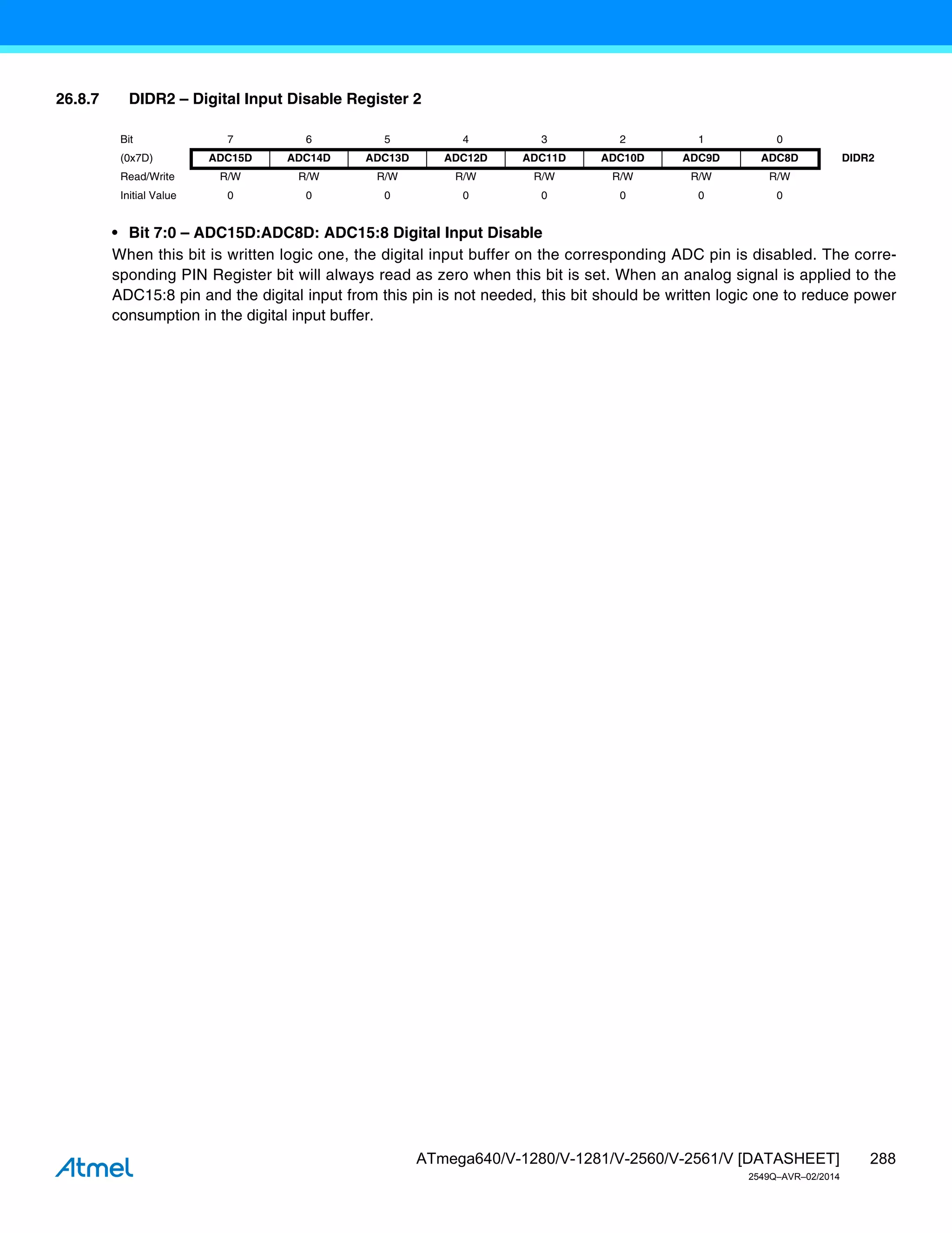 288
ATmega640/V-1280/V-1281/V-2560/V-2561/V [DATASHEET]
2549Q–AVR–02/2014
26.8.7 DIDR2 – Digital Input Disable Register 2
• Bit 7:0 – ADC15D:ADC8D: ADC15:8 Digital Input Disable
When this bit is written logic one, the digital input buffer on the corresponding ADC pin is disabled. The corre-
sponding PIN Register bit will always read as zero when this bit is set. When an analog signal is applied to the
ADC15:8 pin and the digital input from this pin is not needed, this bit should be written logic one to reduce power
consumption in the digital input buffer.
Bit 7 6 5 4 3 2 1 0
(0x7D) ADC15D ADC14D ADC13D ADC12D ADC11D ADC10D ADC9D ADC8D DIDR2
Read/Write R/W R/W R/W R/W R/W R/W R/W R/W
Initial Value 0 0 0 0 0 0 0 0
 