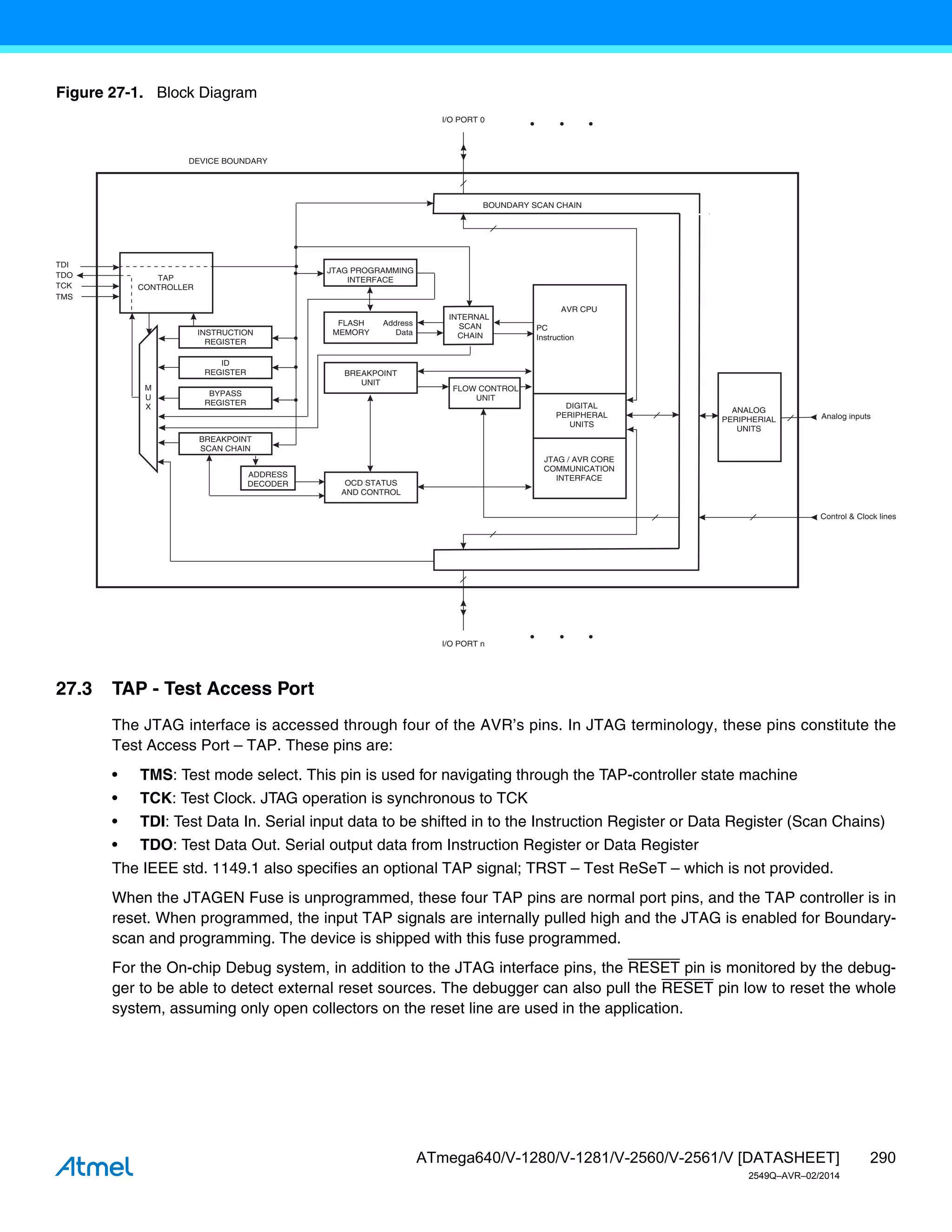 290
ATmega640/V-1280/V-1281/V-2560/V-2561/V [DATASHEET]
2549Q–AVR–02/2014
Figure 27-1. Block Diagram
27.3 TAP - Test Access Port
The JTAG interface is accessed through four of the AVR’s pins. In JTAG terminology, these pins constitute the
Test Access Port – TAP. These pins are:
• TMS: Test mode select. This pin is used for navigating through the TAP-controller state machine
• TCK: Test Clock. JTAG operation is synchronous to TCK
• TDI: Test Data In. Serial input data to be shifted in to the Instruction Register or Data Register (Scan Chains)
• TDO: Test Data Out. Serial output data from Instruction Register or Data Register
The IEEE std. 1149.1 also specifies an optional TAP signal; TRST – Test ReSeT – which is not provided.
When the JTAGEN Fuse is unprogrammed, these four TAP pins are normal port pins, and the TAP controller is in
reset. When programmed, the input TAP signals are internally pulled high and the JTAG is enabled for Boundary-
scan and programming. The device is shipped with this fuse programmed.
For the On-chip Debug system, in addition to the JTAG interface pins, the RESET pin is monitored by the debug-
ger to be able to detect external reset sources. The debugger can also pull the RESET pin low to reset the whole
system, assuming only open collectors on the reset line are used in the application.
TAP
CONTROLLER
TDI
TDO
TCK
TMS
FLASH
MEMORY
AVR CPU
DIGITAL
PERIPHERAL
UNITS
JTAG / AVR CORE
COMMUNICATION
INTERFACE
BREAKPOINT
UNIT
FLOW CONTROL
UNIT
OCD STATUS
AND CONTROL
INTERNAL
SCAN
CHAIN
M
U
X
INSTRUCTION
REGISTER
ID
REGISTER
BYPASS
REGISTER
JTAG PROGRAMMING
INTERFACE
PC
Instruction
Address
Data
BREAKPOINT
SCAN CHAIN
ADDRESS
DECODER
ANALOG
PERIPHERIAL
UNITS
I/O PORT 0
I/O PORT n
BOUNDARY SCAN CHAIN
Analog inputs
Control & Clock lines
DEVICE BOUNDARY
 