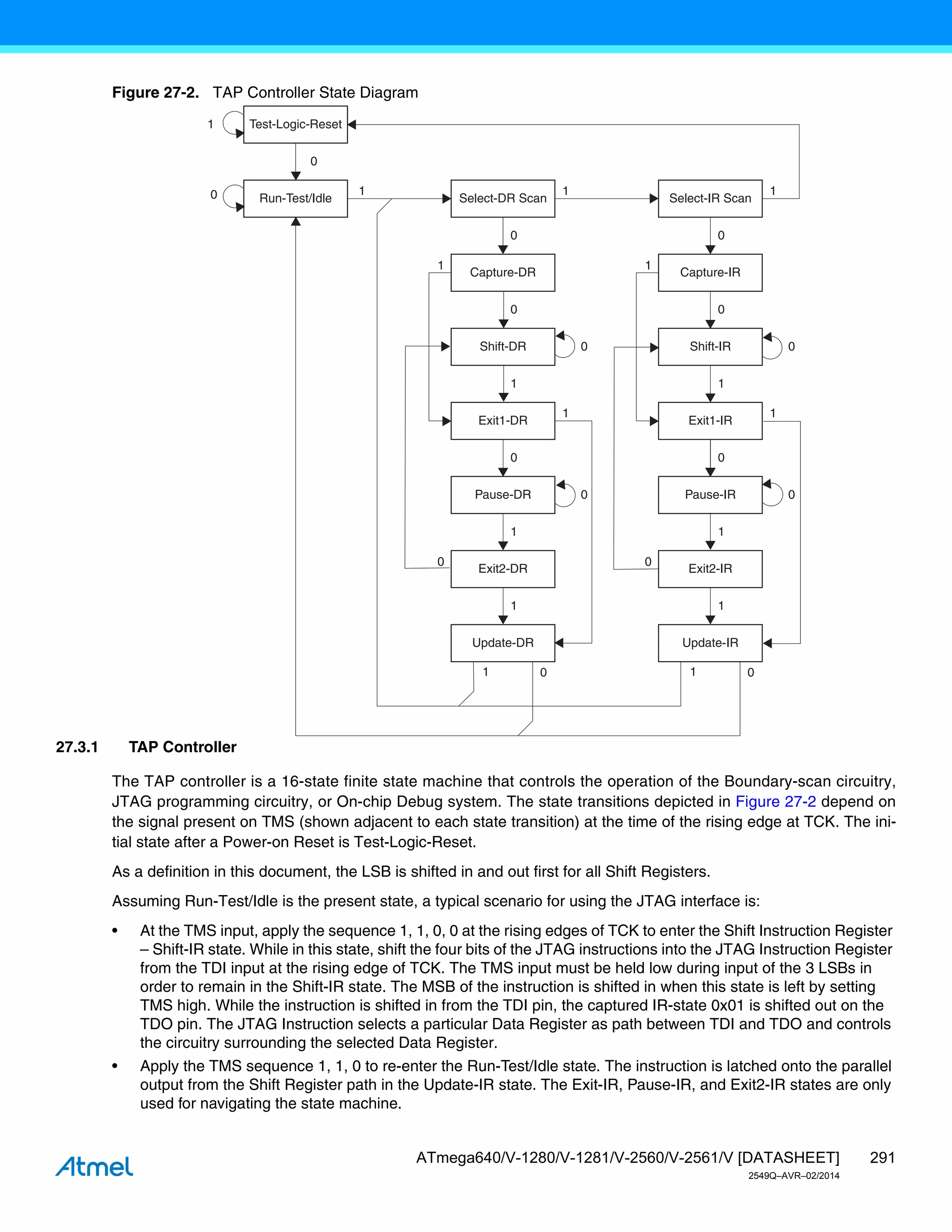 291
ATmega640/V-1280/V-1281/V-2560/V-2561/V [DATASHEET]
2549Q–AVR–02/2014
Figure 27-2. TAP Controller State Diagram
27.3.1 TAP Controller
The TAP controller is a 16-state finite state machine that controls the operation of the Boundary-scan circuitry,
JTAG programming circuitry, or On-chip Debug system. The state transitions depicted in Figure 27-2 depend on
the signal present on TMS (shown adjacent to each state transition) at the time of the rising edge at TCK. The ini-
tial state after a Power-on Reset is Test-Logic-Reset.
As a definition in this document, the LSB is shifted in and out first for all Shift Registers.
Assuming Run-Test/Idle is the present state, a typical scenario for using the JTAG interface is:
• At the TMS input, apply the sequence 1, 1, 0, 0 at the rising edges of TCK to enter the Shift Instruction Register
– Shift-IR state. While in this state, shift the four bits of the JTAG instructions into the JTAG Instruction Register
from the TDI input at the rising edge of TCK. The TMS input must be held low during input of the 3 LSBs in
order to remain in the Shift-IR state. The MSB of the instruction is shifted in when this state is left by setting
TMS high. While the instruction is shifted in from the TDI pin, the captured IR-state 0x01 is shifted out on the
TDO pin. The JTAG Instruction selects a particular Data Register as path between TDI and TDO and controls
the circuitry surrounding the selected Data Register.
• Apply the TMS sequence 1, 1, 0 to re-enter the Run-Test/Idle state. The instruction is latched onto the parallel
output from the Shift Register path in the Update-IR state. The Exit-IR, Pause-IR, and Exit2-IR states are only
used for navigating the state machine.
Test-Logic-Reset
Run-Test/Idle
Shift-DR
Exit1-DR
Pause-DR
Exit2-DR
Update-DR
Select-IR Scan
Capture-IR
Shift-IR
Exit1-IR
Pause-IR
Exit2-IR
Update-IR
Select-DR Scan
Capture-DR
0
1
0 1 1 1
0 0
0 0
1 1
1 0
1
1
0
1
0
0
1 0
1
1
0
1
0
0
0
0
1
1
 
