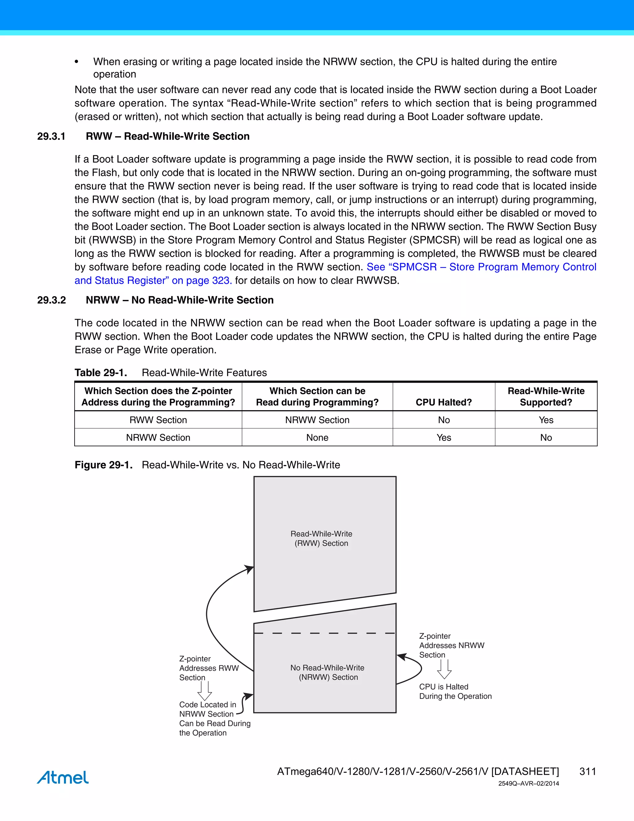 311
ATmega640/V-1280/V-1281/V-2560/V-2561/V [DATASHEET]
2549Q–AVR–02/2014
• When erasing or writing a page located inside the NRWW section, the CPU is halted during the entire
operation
Note that the user software can never read any code that is located inside the RWW section during a Boot Loader
software operation. The syntax “Read-While-Write section” refers to which section that is being programmed
(erased or written), not which section that actually is being read during a Boot Loader software update.
29.3.1 RWW – Read-While-Write Section
If a Boot Loader software update is programming a page inside the RWW section, it is possible to read code from
the Flash, but only code that is located in the NRWW section. During an on-going programming, the software must
ensure that the RWW section never is being read. If the user software is trying to read code that is located inside
the RWW section (that is, by load program memory, call, or jump instructions or an interrupt) during programming,
the software might end up in an unknown state. To avoid this, the interrupts should either be disabled or moved to
the Boot Loader section. The Boot Loader section is always located in the NRWW section. The RWW Section Busy
bit (RWWSB) in the Store Program Memory Control and Status Register (SPMCSR) will be read as logical one as
long as the RWW section is blocked for reading. After a programming is completed, the RWWSB must be cleared
by software before reading code located in the RWW section. See “SPMCSR – Store Program Memory Control
and Status Register” on page 323. for details on how to clear RWWSB.
29.3.2 NRWW – No Read-While-Write Section
The code located in the NRWW section can be read when the Boot Loader software is updating a page in the
RWW section. When the Boot Loader code updates the NRWW section, the CPU is halted during the entire Page
Erase or Page Write operation.
Figure 29-1. Read-While-Write vs. No Read-While-Write
Table 29-1. Read-While-Write Features
Which Section does the Z-pointer
Address during the Programming?
Which Section can be
Read during Programming? CPU Halted?
Read-While-Write
Supported?
RWW Section NRWW Section No Yes
NRWW Section None Yes No
Read-While-Write
(RWW) Section
No Read-While-Write
(NRWW) Section
Z-pointer
Addresses RWW
Section
Z-pointer
Addresses NRWW
Section
CPU is Halted
During the Operation
Code Located in
NRWW Section
Can be Read During
the Operation
 