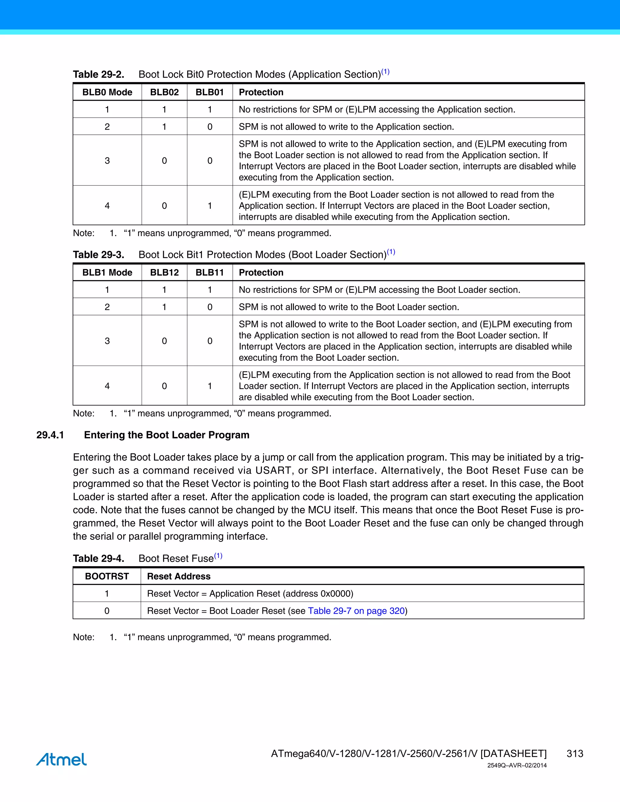 313
ATmega640/V-1280/V-1281/V-2560/V-2561/V [DATASHEET]
2549Q–AVR–02/2014
Note: 1. “1” means unprogrammed, “0” means programmed.
Note: 1. “1” means unprogrammed, “0” means programmed.
29.4.1 Entering the Boot Loader Program
Entering the Boot Loader takes place by a jump or call from the application program. This may be initiated by a trig-
ger such as a command received via USART, or SPI interface. Alternatively, the Boot Reset Fuse can be
programmed so that the Reset Vector is pointing to the Boot Flash start address after a reset. In this case, the Boot
Loader is started after a reset. After the application code is loaded, the program can start executing the application
code. Note that the fuses cannot be changed by the MCU itself. This means that once the Boot Reset Fuse is pro-
grammed, the Reset Vector will always point to the Boot Loader Reset and the fuse can only be changed through
the serial or parallel programming interface.
Note: 1. “1” means unprogrammed, “0” means programmed.
Table 29-2. Boot Lock Bit0 Protection Modes (Application Section)(1)
BLB0 Mode BLB02 BLB01 Protection
1 1 1 No restrictions for SPM or (E)LPM accessing the Application section.
2 1 0 SPM is not allowed to write to the Application section.
3 0 0
SPM is not allowed to write to the Application section, and (E)LPM executing from
the Boot Loader section is not allowed to read from the Application section. If
Interrupt Vectors are placed in the Boot Loader section, interrupts are disabled while
executing from the Application section.
4 0 1
(E)LPM executing from the Boot Loader section is not allowed to read from the
Application section. If Interrupt Vectors are placed in the Boot Loader section,
interrupts are disabled while executing from the Application section.
Table 29-3. Boot Lock Bit1 Protection Modes (Boot Loader Section)(1)
BLB1 Mode BLB12 BLB11 Protection
1 1 1 No restrictions for SPM or (E)LPM accessing the Boot Loader section.
2 1 0 SPM is not allowed to write to the Boot Loader section.
3 0 0
SPM is not allowed to write to the Boot Loader section, and (E)LPM executing from
the Application section is not allowed to read from the Boot Loader section. If
Interrupt Vectors are placed in the Application section, interrupts are disabled while
executing from the Boot Loader section.
4 0 1
(E)LPM executing from the Application section is not allowed to read from the Boot
Loader section. If Interrupt Vectors are placed in the Application section, interrupts
are disabled while executing from the Boot Loader section.
Table 29-4. Boot Reset Fuse(1)
BOOTRST Reset Address
1 Reset Vector = Application Reset (address 0x0000)
0 Reset Vector = Boot Loader Reset (see Table 29-7 on page 320)
 