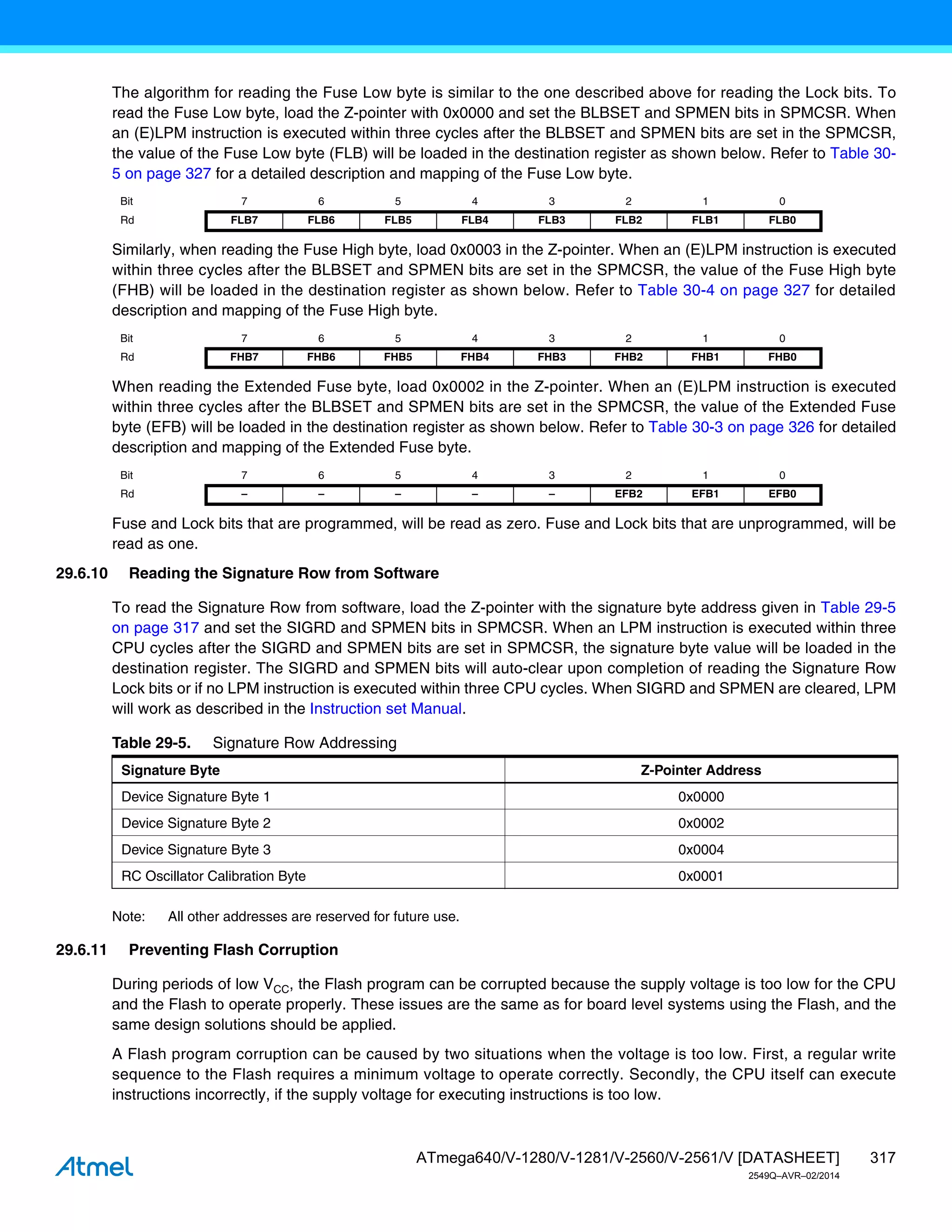 317
ATmega640/V-1280/V-1281/V-2560/V-2561/V [DATASHEET]
2549Q–AVR–02/2014
The algorithm for reading the Fuse Low byte is similar to the one described above for reading the Lock bits. To
read the Fuse Low byte, load the Z-pointer with 0x0000 and set the BLBSET and SPMEN bits in SPMCSR. When
an (E)LPM instruction is executed within three cycles after the BLBSET and SPMEN bits are set in the SPMCSR,
the value of the Fuse Low byte (FLB) will be loaded in the destination register as shown below. Refer to Table 30-
5 on page 327 for a detailed description and mapping of the Fuse Low byte.
Similarly, when reading the Fuse High byte, load 0x0003 in the Z-pointer. When an (E)LPM instruction is executed
within three cycles after the BLBSET and SPMEN bits are set in the SPMCSR, the value of the Fuse High byte
(FHB) will be loaded in the destination register as shown below. Refer to Table 30-4 on page 327 for detailed
description and mapping of the Fuse High byte.
When reading the Extended Fuse byte, load 0x0002 in the Z-pointer. When an (E)LPM instruction is executed
within three cycles after the BLBSET and SPMEN bits are set in the SPMCSR, the value of the Extended Fuse
byte (EFB) will be loaded in the destination register as shown below. Refer to Table 30-3 on page 326 for detailed
description and mapping of the Extended Fuse byte.
Fuse and Lock bits that are programmed, will be read as zero. Fuse and Lock bits that are unprogrammed, will be
read as one.
29.6.10 Reading the Signature Row from Software
To read the Signature Row from software, load the Z-pointer with the signature byte address given in Table 29-5
on page 317 and set the SIGRD and SPMEN bits in SPMCSR. When an LPM instruction is executed within three
CPU cycles after the SIGRD and SPMEN bits are set in SPMCSR, the signature byte value will be loaded in the
destination register. The SIGRD and SPMEN bits will auto-clear upon completion of reading the Signature Row
Lock bits or if no LPM instruction is executed within three CPU cycles. When SIGRD and SPMEN are cleared, LPM
will work as described in the Instruction set Manual.
Note: All other addresses are reserved for future use.
29.6.11 Preventing Flash Corruption
During periods of low VCC, the Flash program can be corrupted because the supply voltage is too low for the CPU
and the Flash to operate properly. These issues are the same as for board level systems using the Flash, and the
same design solutions should be applied.
A Flash program corruption can be caused by two situations when the voltage is too low. First, a regular write
sequence to the Flash requires a minimum voltage to operate correctly. Secondly, the CPU itself can execute
instructions incorrectly, if the supply voltage for executing instructions is too low.
Bit 7 6 5 4 3 2 1 0
Rd FLB7 FLB6 FLB5 FLB4 FLB3 FLB2 FLB1 FLB0
Bit 7 6 5 4 3 2 1 0
Rd FHB7 FHB6 FHB5 FHB4 FHB3 FHB2 FHB1 FHB0
Bit 7 6 5 4 3 2 1 0
Rd – – – – – EFB2 EFB1 EFB0
Table 29-5. Signature Row Addressing
Signature Byte Z-Pointer Address
Device Signature Byte 1 0x0000
Device Signature Byte 2 0x0002
Device Signature Byte 3 0x0004
RC Oscillator Calibration Byte 0x0001
 