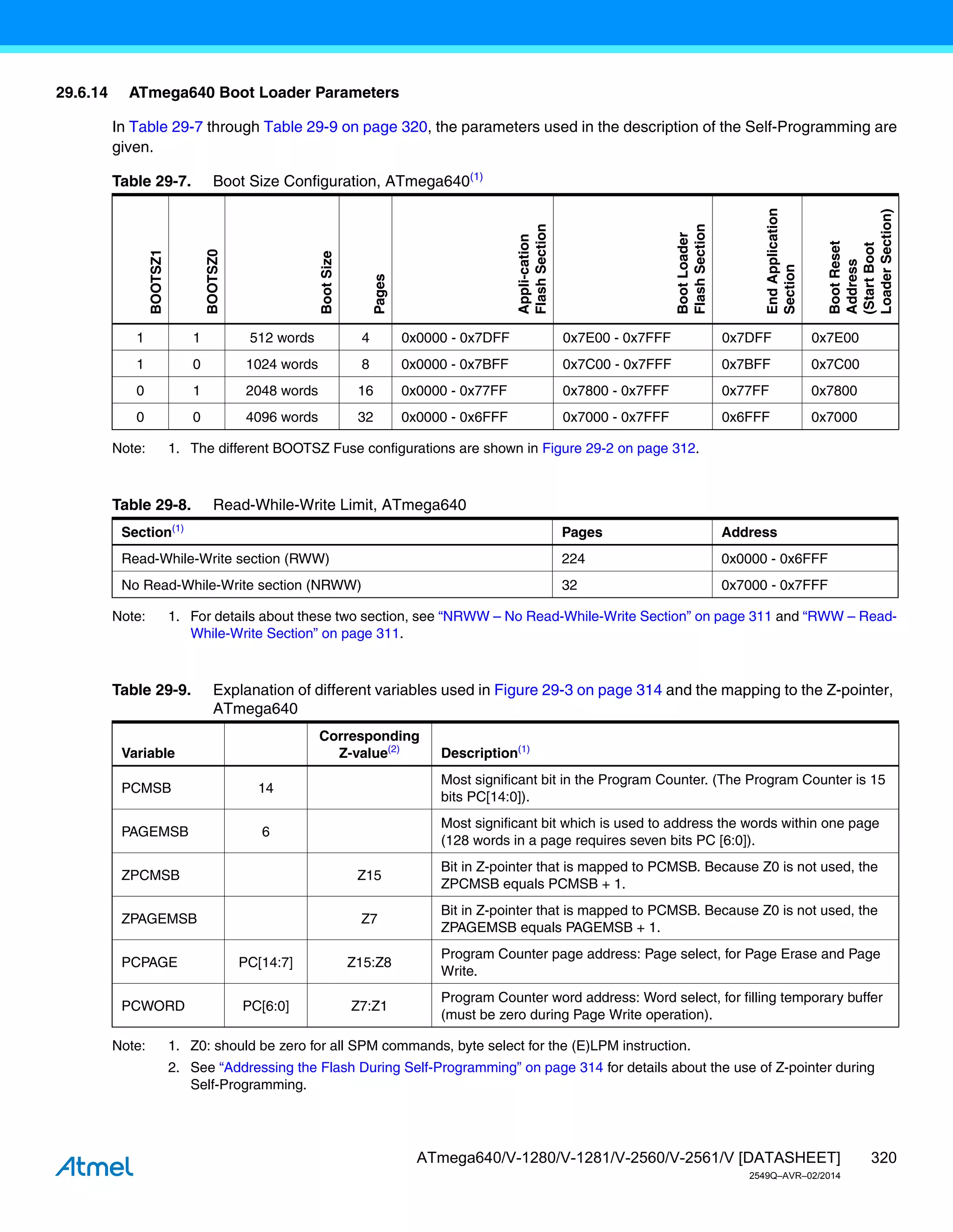 320
ATmega640/V-1280/V-1281/V-2560/V-2561/V [DATASHEET]
2549Q–AVR–02/2014
29.6.14 ATmega640 Boot Loader Parameters
In Table 29-7 through Table 29-9 on page 320, the parameters used in the description of the Self-Programming are
given.
Note: 1. The different BOOTSZ Fuse configurations are shown in Figure 29-2 on page 312.
Note: 1. For details about these two section, see “NRWW – No Read-While-Write Section” on page 311 and “RWW – Read-
While-Write Section” on page 311.
Note: 1. Z0: should be zero for all SPM commands, byte select for the (E)LPM instruction.
2. See “Addressing the Flash During Self-Programming” on page 314 for details about the use of Z-pointer during
Self-Programming.
Table 29-7. Boot Size Configuration, ATmega640(1)
BOOTSZ1
BOOTSZ0
Boot
Size
Pages
Appli-cation
Flash
Section
Boot
Loader
Flash
Section
End
Application
Section
Boot
Reset
Address
(Start
Boot
Loader
Section)
1 1 512 words 4 0x0000 - 0x7DFF 0x7E00 - 0x7FFF 0x7DFF 0x7E00
1 0 1024 words 8 0x0000 - 0x7BFF 0x7C00 - 0x7FFF 0x7BFF 0x7C00
0 1 2048 words 16 0x0000 - 0x77FF 0x7800 - 0x7FFF 0x77FF 0x7800
0 0 4096 words 32 0x0000 - 0x6FFF 0x7000 - 0x7FFF 0x6FFF 0x7000
Table 29-8. Read-While-Write Limit, ATmega640
Section(1)
Pages Address
Read-While-Write section (RWW) 224 0x0000 - 0x6FFF
No Read-While-Write section (NRWW) 32 0x7000 - 0x7FFF
Table 29-9. Explanation of different variables used in Figure 29-3 on page 314 and the mapping to the Z-pointer,
ATmega640
Variable
Corresponding
Z-value(2)
Description(1)
PCMSB 14
Most significant bit in the Program Counter. (The Program Counter is 15
bits PC[14:0]).
PAGEMSB 6
Most significant bit which is used to address the words within one page
(128 words in a page requires seven bits PC [6:0]).
ZPCMSB Z15
Bit in Z-pointer that is mapped to PCMSB. Because Z0 is not used, the
ZPCMSB equals PCMSB + 1.
ZPAGEMSB Z7
Bit in Z-pointer that is mapped to PCMSB. Because Z0 is not used, the
ZPAGEMSB equals PAGEMSB + 1.
PCPAGE PC[14:7] Z15:Z8
Program Counter page address: Page select, for Page Erase and Page
Write.
PCWORD PC[6:0] Z7:Z1
Program Counter word address: Word select, for filling temporary buffer
(must be zero during Page Write operation).
 